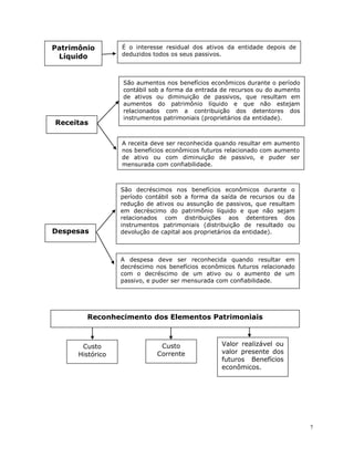 7
Patrimônio
Líquido
É o interesse residual dos ativos da entidade depois de
deduzidos todos os seus passivos.
Receitas
São aumentos nos benefícios econômicos durante o período
contábil sob a forma da entrada de recursos ou do aumento
de ativos ou diminuição de passivos, que resultam em
aumentos do patrimônio líquido e que não estejam
relacionados com a contribuição dos detentores dos
instrumentos patrimoniais (proprietários da entidade).
Despesas
São decréscimos nos benefícios econômicos durante o
período contábil sob a forma da saída de recursos ou da
redução de ativos ou assunção de passivos, que resultam
em decréscimo do patrimônio líquido e que não sejam
relacionados com distribuições aos detentores dos
instrumentos patrimoniais (distribuição de resultado ou
devolução de capital aos proprietários da entidade).
A receita deve ser reconhecida quando resultar em aumento
nos benefícios econômicos futuros relacionado com aumento
de ativo ou com diminuição de passivo, e puder ser
mensurada com confiabilidade.
A despesa deve ser reconhecida quando resultar em
decréscimo nos benefícios econômicos futuros relacionado
com o decréscimo de um ativo ou o aumento de um
passivo, e puder ser mensurada com confiabilidade.
Reconhecimento dos Elementos Patrimoniais
Custo
Histórico
Custo
Corrente
Valor realizável ou
valor presente dos
futuros Benefícios
econômicos.
 