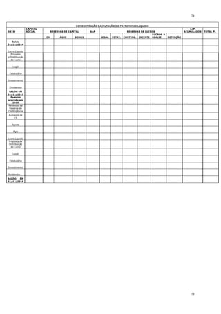 71
71
DEMONSTRAÇÃO DA MUTAÇÃO DO PATRIMONIO LIQUIDO
DATA
CAPITAL
SOCIAL RESERVAS DE CAPITAL AAP RESERVAS DE LUCROS
L/P
ACUMULADOS TOTAL PL
CM ÁGIO BONUS LEGAL ESTAT. CONTING. INCENTI
LUCROS A
REALIZ RETENÇÃO
Saldo
31/12/2014
Lucro Líquido
Proposta
p/Distribuição
do Lucro
Legal
Estatutária
Investimento
Dividendos
SALDO EM
31/12/2015
Eventos
ocorrido em
2016
Reversão da
Reserva de
Contingência
Aumento de
CS
Aporte
Ágio
Lucro Líquido
Proposta de
Distribuição
do Lucro
Legal
Estatutária
Investimento
Dividendos
SALDO EM
31/12/2016
 
