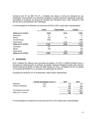 15
Conforme item 57 do NBC TG 27, a Entidade não alterou a forma de utilização do seu
imobilizado, como também, não identificou desgastes e quebra relevante inesperada, progresso
tecnológico e mudanças nos preços de mercado que indicassem que o valor residual ou vida
útil dos ativos necessitassem de modificação.
A movimentação do imobilizado nos exercícios de 2015 e 2014, estão assim representados:
Custo Depreciação Liquido
Saldo em 31/12/2013 3.020 (512) 2.508
Aquisições 61 - 61
Baixas (23) 25 2
Transferências (926) - (926)
Depreciação - (132) (132)
Saldo em 31/12/2014 2.132 (619) 1.513
Aquisições 140 - 140
Baixas (39) - (39)
Depreciação - (84) (84)
Saldo em 31/12/2015 2.233 (703) 1.530
9. INTANGÍVEL
Com o objetivo de melhorar seus processos de gestão, em 2010 o ChildFund Brasil iniciou o
processo de implementação do software de gestão integrada Peoplesoft doado pela empresa
Oracle Sistemas do Brasil, em Maio de 2009. Desde seu inicio, a Entidade incorreu em gastos
no montante de R$ 809 mil, no processo de implantação do sistema.
A posição do intangível, em 31 de dezembro, estava assim representada:
Taxa de amortização ao ano % 2015 2014
Softwares 20% 140 126
Software PeopleSoft 20% 809 809
949 935
Amortização acumulada (556) (390)
Saldo em 31/12/2015 393 545
A movimentação do intangível nos exercícios de 2015 e 2014 estão assim representados:
 