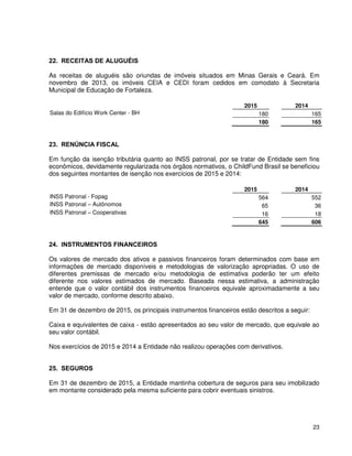 23
22. RECEITAS DE ALUGUÉIS
As receitas de aluguéis são oriundas de imóveis situados em Minas Gerais e Ceará. Em
novembro de 2013, os imóveis CEIA e CEDI foram cedidos em comodato à Secretaria
Municipal de Educação de Fortaleza.
2015 2014
Salas do Edifício Work Center - BH 180 165
180 165
23. RENÚNCIA FISCAL
Em função da isenção tributária quanto ao INSS patronal, por se tratar de Entidade sem fins
econômicos, devidamente regularizada nos órgãos normativos, o ChildFund Brasil se beneficiou
dos seguintes montantes de isenção nos exercícios de 2015 e 2014:
2015 2014
INSS Patronal - Fopag 564 552
INSS Patronal – Autônomos 65 36
INSS Patronal – Cooperativas 16 18
645 606
24. INSTRUMENTOS FINANCEIROS
Os valores de mercado dos ativos e passivos financeiros foram determinados com base em
informações de mercado disponíveis e metodologias de valorização apropriadas. O uso de
diferentes premissas de mercado e/ou metodologia de estimativa poderão ter um efeito
diferente nos valores estimados de mercado. Baseada nessa estimativa, a administração
entende que o valor contábil dos instrumentos financeiros equivale aproximadamente a seu
valor de mercado, conforme descrito abaixo.
Em 31 de dezembro de 2015, os principais instrumentos financeiros estão descritos a seguir:
Caixa e equivalentes de caixa - estão apresentados ao seu valor de mercado, que equivale ao
seu valor contábil.
Nos exercícios de 2015 e 2014 a Entidade não realizou operações com derivativos.
25. SEGUROS
Em 31 de dezembro de 2015, a Entidade mantinha cobertura de seguros para seu imobilizado
em montante considerado pela mesma suficiente para cobrir eventuais sinistros.
 