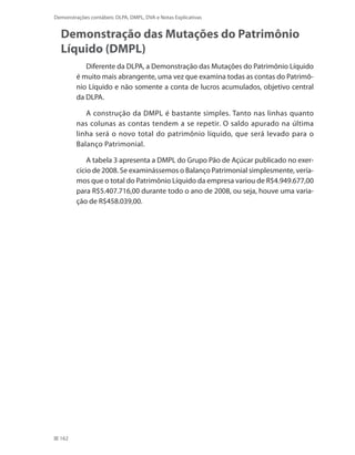 Demonstrações contábeis dlpa, dmpl, dva e notas explicativas | PDF