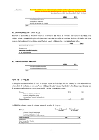 11
O nome da entidade às quais as demonstrações contábeis se referem, bem como qualquer alteração
que possa ter ocorrido nessa identificação desde o término do exercício anterior da Empresa
Exercícios findos em 31 de dezembro de 2016 e 2015 – Em Reais
2016 2015
Mensalidades de Terceiros
Atendimentos Realizados
Recursos de Parcerias em Projetos
Total
4.2.2. CONTAS A RECEBER – LONGO PRAZO
Referem-se às Contas a Receber vencidas há mais de 12 meses e enviadas ao Escritório Jurídico para
cobrança direta ou execução judicial. O valor apresentado é o valor recuperável líquido, calculado com base
na expectativa de recebimento de cada título. A seguir está descrita a composição do valor.
2016 2015
Mensalidades de Terceiros
Impairment
Valor Recuperável Líquido
% de Impairment
4.2.3. Outros Créditos a Receber
2016 2015
Adiantamentos a Empregados
Adiantamentos a Fornecedores
Total
NOTA 4.3 – ESTOQUES
Os estoques são demonstrados ao custo ou ao valor líquido de realização, dos dois o menor. O custo é determinado
pelo método de avaliação de estoques “custo médio ponderado” e o valor líquido de realização corresponde ao preço
de venda estimado menos os custos para concluir e utilizar no serviço prestado.
Estoque 2016 2015
Produtos Próprios para Venda
Produtos Doados para Venda
Almoxarifado / Material de Expediente
Total de Estoques 0,00 0,00
Em 2016 foi realizada a baixa de estoque por perda no valor de R$ xx,xx.
Estoque
Menos de 12 meses de
aquisição
Mais de 12 meses
de aquisição
Produtos Próprios para Venda
Produtos Doados para Venda
Almoxarifado / Material de Expediente
Total de Estoques 0,00 0,00
Impairment
Valor Recuperável Líquido
% de Impairment
 