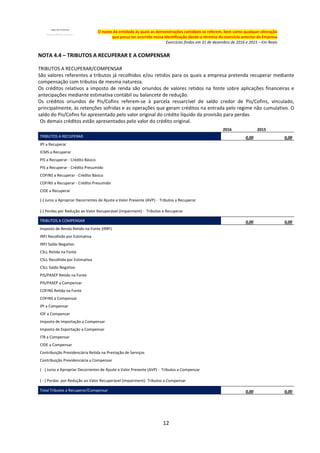 12
O nome da entidade às quais as demonstrações contábeis se referem, bem como qualquer alteração
que possa ter ocorrido nessa identificação desde o término do exercício anterior da Empresa
Exercícios findos em 31 de dezembro de 2016 e 2015 – Em Reais
NOTA 4.4 – TRIBUTOS A RECUPERAR E A COMPENSAR
TRIBUTOS A RECUPERAR/COMPENSAR
São valores referentes a tributos já recolhidos e/ou retidos para os quais a empresa pretenda recuperar mediante
compensação com tributos de mesma natureza.
Os créditos relativos a imposto de renda são oriundos de valores retidos na fonte sobre aplicações financeiras e
antecipações mediante estimativa contábil ou balancete de redução.
Os créditos oriundos de Pis/Cofins referem-se à parcela ressarcível de saldo credor de Pis/Cofins, vinculado,
principalmente, às retenções sofridas e as operações que geram créditos na entrada pelo regime não cumulativo. O
saldo do Pis/Cofins foi apresentado pelo valor original do crédito líquido da provisão para perdas.
Os demais créditos estão apresentados pelo valor do crédito original.
2016 2015
TRIBUTOS A RECUPERAR 0,00 0,00
IPI a Recuperar
ICMS a Recuperar
PIS a Recuperar - Crédito Básico
PIS a Recuperar - Crédito Presumido
COFINS a Recuperar - Crédito Básico
COFINS a Recuperar - Crédito Presumido
CIDE a Recuperar
(-) Juros a Apropriar Decorrentes de Ajuste a Valor Presente (AVP) - Tributos a Recuperar
(-) Perdas por Redução ao Valor Recuperável (Impairment) - Tributos a Recuperar
TRIBUTOS A COMPENSAR 0,00 0,00
Imposto de Renda Retido na Fonte (IRRF)
IRPJ Recolhido por Estimativa
IRPJ Saldo Negativo
CSLL Retida na Fonte
CSLL Recolhida por Estimativa
CSLL Saldo Negativo
PIS/PASEP Retido na Fonte
PIS/PASEP a Compensar
COFINS Retida na Fonte
COFINS a Compensar
IPI a Compensar
IOF a Compensar
Imposto de Importação a Compensar
Imposto de Exportação a Compensar
ITR a Compensar
CIDE a Compensar
Contribuição Previdenciária Retida na Prestação de Serviços
Contribuição Previdenciária a Compensar
( - ) Juros a Apropriar Decorrentes de Ajuste a Valor Presente (AVP) - Tributos a Compensar
( - ) Perdas por Redução ao Valor Recuperável (Impairment)- Tributos a Compensar
Total Tributos a Recuperar/Compensar 0,00 0,00
 