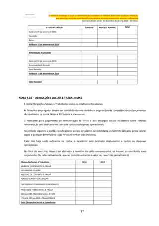 17
O nome da entidade às quais as demonstrações contábeis se referem, bem como qualquer alteração
que possa ter ocorrido nessa identificação desde o término do exercício anterior da Empresa
Exercícios findos em 31 de dezembro de 2016 e 2015 – Em Reais
ATIVO INTANGÍVEL Software Marcas e Patentes Total
Saldo em 01 de janeiro de 2016
Aquisição
Baixa
Saldo em 31 de dezembro de 2016
Amortização Acumulada
Saldo em 01 de janeiro de 2016
Amortização do Período
Itens Baixados
Saldo em 31 de dezembro de 2016
Valor Contábil
NOTA 4.10 – OBRIGAÇÕES SOCIAIS E TRABALHISTAS
A conta Obrigações Sociais e Trabalhistas inclui os detalhamentos abaixo.
As férias dos empregados devem ser contabilizadas em obediência ao princípio de competência e os lançamentos
são realizados na conta Férias e 13º salário a transcorrer.
O montante para pagamento de remuneração de férias e dos encargos sociais incidentes sobre referida
remuneração será debitado em conta de custos ou despesas operacionais.
No período seguinte, a conta, classificada no passivo circulante, será debitada, até o limite lançado, pelos valores
pagos a qualquer beneficiário cujas férias ali tenham sido incluídas.
Caso não haja saldo suficiente na conta, o excedente será debitado diretamente a custos ou despesas
operacionais.
No final do exercício, deverá ser efetuada a reversão do saldo remanescente, se houver, e constituído novo
lançamento. Ou, alternativamente, apenas complementando o valor (ou revertido parcialmente).
Obrigações Sociais e Trabalhista 2016 2015
SALARIOS E ORDENADOS A PAGAR
PRO-LABORE A PAGAR
RESCISAO DE CONTRATO A PAGAR
PENSAO ALIMENTICIA A PAGAR
EMPRESTIMO CONSIGNADO FUNCIONARIO
PROCESSOS TRABALHISTAS A PAGAR
OBRIGACOES PREVIDENCIARIAS E FGTS
FÉRIAS E 13º SALÁRIO A TRANSCORRER
Total Obrigações Sociais e Trabalhistas
 