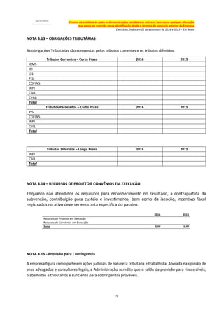 19
O nome da entidade às quais as demonstrações contábeis se referem, bem como qualquer alteração
que possa ter ocorrido nessa identificação desde o término do exercício anterior da Empresa
Exercícios findos em 31 de dezembro de 2016 e 2015 – Em Reais
NOTA 4.13 – OBRIGAÇÕES TRIBUTÁRIAS
As obrigações Tributárias são compostas pelos tributos correntes e os tributos diferidos.
Tributos Correntes – Curto Prazo 2016 2015
ICMS
IPI
ISS
PIS
COFINS
IRPJ
CSLL
CPRB
Total
Tributos Parcelados – Curto Prazo 2016 2015
PIS
COFINS
IRPJ
CSLL
Total
Tributos Diferidos – Longo Prazo 2016 2015
IRPJ
CSLL
Total
NOTA 4.14 – RECURSOS DE PROJETO E CONVÊNIOS EM EXECUÇÃO
Enquanto não atendidos os requisitos para reconhecimento no resultado, a contrapartida da
subvenção, contribuição para custeio e investimento, bem como da isenção, incentivo fiscal
registrados no ativo deve ser em conta especifica do passivo.
2016 2015
Recursos de Projetos em Execução
Recursos de Convênios em Execução
Total 0,00 0,00
NOTA 4.15 - Provisão para Contingência
A empresa figura como parte em ações judiciais de natureza tributária e trabalhista. Apoiada na opinião de
seus advogados e consultores legais, a Administração acredita que o saldo da provisão para riscos cíveis,
trabalhistas e tributários é suficiente para cobrir perdas prováveis.
 
