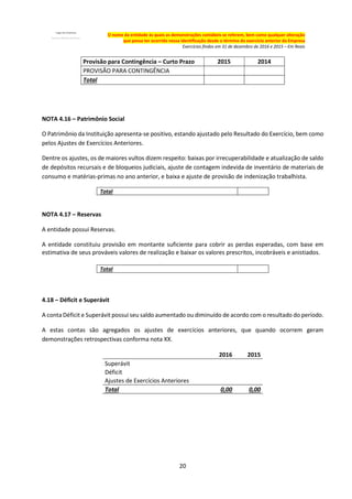 20
O nome da entidade às quais as demonstrações contábeis se referem, bem como qualquer alteração
que possa ter ocorrido nessa identificação desde o término do exercício anterior da Empresa
Exercícios findos em 31 de dezembro de 2016 e 2015 – Em Reais
Provisão para Contingência – Curto Prazo 2015 2014
PROVISÃO PARA CONTINGÊNCIA
Total
NOTA 4.16 – Patrimônio Social
O Patrimônio da Instituição apresenta-se positivo, estando ajustado pelo Resultado do Exercício, bem como
pelos Ajustes de Exercícios Anteriores.
Dentre os ajustes, os de maiores vultos dizem respeito: baixas por irrecuperabilidade e atualização de saldo
de depósitos recursais e de bloqueios judiciais, ajuste de contagem indevida de inventário de materiais de
consumo e matérias-primas no ano anterior, e baixa e ajuste de provisão de indenização trabalhista.
Total
NOTA 4.17 – Reservas
A entidade possui Reservas.
A entidade constituiu provisão em montante suficiente para cobrir as perdas esperadas, com base em
estimativa de seus prováveis valores de realização e baixar os valores prescritos, incobráveis e anistiados.
Total
4.18 – Déficit e Superávit
A conta Déficit e Superávit possui seu saldo aumentado ou diminuído de acordo com o resultado do período.
A estas contas são agregados os ajustes de exercícios anteriores, que quando ocorrem geram
demonstrações retrospectivas conforma nota XX.
2016 2015
Superávit
Déficit
Ajustes de Exercícios Anteriores
Total 0,00 0,00
 
