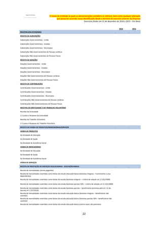 22
O nome da entidade às quais as demonstrações contábeis se referem, bem como qualquer alteração
que possa ter ocorrido nessa identificação desde o término do exercício anterior da Empresa
Exercícios findos em 31 de dezembro de 2016 e 2015 – Em Reais
2016 2015
RECEITAS DAS ATIVIDADES
RECEITA DE SUBVENÇÕES
Subvenções Governamentais - União
Subvenções Governamentais - Estados
Subvenções Governamentais - Municípios
Subvenções Não Governamentais de Pessoas Jurídicas
Subvenções Não Governamentais de Pessoas Físicas
RECEITA DE DOAÇÕES
Doações Governamentais - União
Doações Governamentais - Estados
Doações Governamentais - Municípios
Doações Não Governamentais de Pessoas Jurídicas
Doações Não Governamentais de Pessoas Físicas
RECEITA DE CONTRIBUIÇÕES
Contribuições Governamentais - União
Contribuições Governamentais - Estados
Contribuições Governamentais - Municípios
Contribuições Não Governamentais de Pessoas Jurídicas
Contribuições Não Governamentais de Pessoas Físicas
RECEITAS DA GRATUIDADE E DO TRABALHO VOLUNTÁRIO
Receitas da Gratuidade
(-) Custos e Despesas da Gratuidade
Receitas do Trabalho Voluntário
(-) Custos e Despesas do Trabalho Voluntário
RECEITA DA VENDA DE PRODUTOS/MERCADORIAS/SERVIÇOS
VENDA DE PRODUTOS
Da Atividade de Educação
Da Atividade de Saúde
Da Atividade de Assistência Social
VENDA DE MERCADORIAS
Da Atividade de Educação
Da Atividade de Saúde
Da Atividade de Assistência Social
VENDA DE SERVIÇOS
RECEITA DE PRESTAÇÃO DE SERVIÇOS EDUCACIONAIS - EDUCAÇÃO BÁSICA
Receita de mensalidades (alunos pagantes)
Receita de mensalidades revertidas como bolsas de estudo educação básica (bolsistas integrais – Funcionários e seus
dependentes)
Receita de mensalidades revertidas como bolsas de estudo (bolsistas integrais – critério de seleção Lei 12.101/2009)
Receita de mensalidades revertidas como bolsas de estudo (bolsistas parciais 50% – critério de seleção Lei 12.101/2009)
Receita de mensalidades revertidas como bolsas de estudo (bolsistas parciais – beneficiários previstos pelo art. 31 do
Decreto nº 7.237/2010)
Receita de mensalidades revertidas como bolsas de estudo educação básica (bolsistas integrais – beneficiários não
carentes)
Receita de mensalidades revertidas como bolsas de estudo educação básica (bolsistas parciais 50% – beneficiários não
carentes)
Receita de mensalidades revertidas como bolsas de estudo educação básica (outros casos não previstos)
 