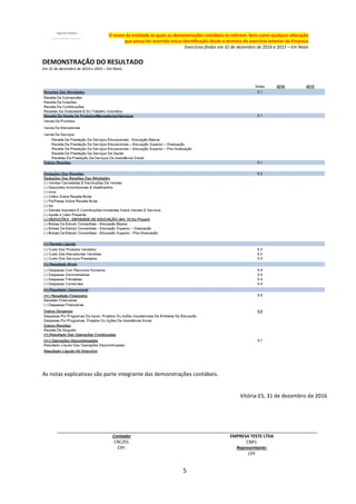 5
O nome da entidade às quais as demonstrações contábeis se referem, bem como qualquer alteração
que possa ter ocorrido nessa identificação desde o término do exercício anterior da Empresa
Exercícios findos em 31 de dezembro de 2016 e 2015 – Em Reais
DEMONSTRAÇÃO DO RESULTADO
Em 31 de dezembro de 2016 e 2015 – Em Reais
As notas explicativas são parte integrante das demonstrações contábeis.
Vitória-ES, 31 de dezembro de 2016
Contador EMPRESA TESTE LTDA
CRC/ES: CNPJ:
CPF: Representante:
CPF
 