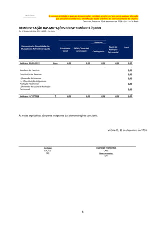 6
O nome da entidade às quais as demonstrações contábeis se referem, bem como qualquer alteração
que possa ter ocorrido nessa identificação desde o término do exercício anterior da Empresa
Exercícios findos em 31 de dezembro de 2016 e 2015 – Em Reais
DEMONSTRAÇÃO DAS MUTAÇÕES DO PATRIMÔNIO LÍQUIDO
Em 31 de dezembro de 2016 e 2015 – Em Reais
Demonstração Consolidada das
Mutações do Patrimônio Líquido
TotalPatrimônio
Social
Déficit/Superávit
Acumulado
Reservas
Ajuste de
Avaliação
PatrimonialContingência
Saldo em 31/12/2015 Nota 0,00 0,00 0,00 0,00 0,00
Resultado do Exercício 0,00
Constituição de Reservas 0,00
(-) Reversão de Reservas 0,00
(+/-) Constituição do Ajuste de
Avaliação Patrimonial 0,00
(-) Reversão de Ajuste de Avaliação
Patrimonial 0,00
Saldo em 31/12/2016 7 0,00 0,00 0,00 0,00 0,00
As notas explicativas são parte integrante das demonstrações contábeis.
Vitória-ES, 31 de dezembro de 2016
Contador EMPRESA TESTE LTDA
CRC/ES: CNPJ:
CPF: Representante:
CPF
 