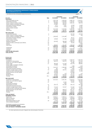 DEMONSTRAÇÕES FINANCEIRAS | 2012


                                                      BALANÇOS PATRIMONIAIS INDIVIDUAIS E CONSOLIDADOS
                                                      em 31 de dezembro de 2012 e 2011
Balanços Patrimoniais Individuais e Consolidados




                                                      (em milhares de reais, exceto quando indicado de outra forma )


                                                                                                                                                    Controladora                    Consolidado
                                                   ATIVO                                                                             Nota   31.12.2012        31.12.2011    31.12.2012       31.12.2011
                                                   CIRCULANTE
                                                    Caixa e equivalentes de caixa                                                      5     2.587.748        1.609.030      3.680.733       2.532.671
                                                    Investimentos ﬁnanceiros                                                           6     1.081.035        1.250.803      1.181.651       1.413.565
                                                    Contas a receber de clientes, líquidas                                             7       394.868          330.225      1.081.321         948.759
                                                    Contas a receber de sociedades controladas                                                 479.987          284.007              -               -
                                                    Instrumentos ﬁnanceiros derivativos                                                8         3.711            4.041         22.940          15.465
                                                    Financiamento a clientes                                                           9        12.029            4.655         46.377          22.597
                                                    Contas a receber vinculadas                                                       10             -                -         26.481          27.936
                                                    Estoques                                                                          12     3.474.783        3.429.856      4.404.357       4.283.172
                                                    Outros ativos                                                                     13       292.505          363.497        521.208         452.537
                                                                                                                                             8.326.666        7.276.114     10.965.068       9.696.702
                                                   NÃO CIRCULANTE
                                                    Investimentos ﬁnanceiros                                                           6             -                -        104.769         102.630
                                                    Contas a receber de clientes, líquidas                                             7             -                -         20.322             428
                                                    Contas a receber de sociedades controladas                                               1.260.493        1.016.280              -               -
                                                    Instrumentos ﬁnanceiros derivativos                                                8             -                -         50.771          42.570
                                                    Financiamento a clientes                                                           9       129.655          131.480        177.645         169.278
                                                    Contas a receber vinculadas                                                       10             -                -        843.946         886.753
                                                    Depósitos em garantia                                                             11       624.403          380.408      1.188.373         884.191
                                                    Imposto de renda e contribuição social diferidos                                  24             -           92.953         26.332         123.601
                                                    Estoques                                                                          12             -                -              -           7.838
                                                    Outros ativos                                                                     13       468.601          421.397        504.323         460.363
                                                                                                                                             2.483.152        2.042.518      2.916.481       2.677.652
                                                    Investimentos                                                                     14     2.952.836        2.706.861              8           5.171
                                                    Imobilizado                                                                       16     1.317.867        1.024.703      3.552.669       2.720.661
                                                    Intangível                                                                        17     1.761.387        1.343.595      1.959.441       1.516.189
                                                   TOTAL DO NÃO CIRCULANTE                                                                   8.515.242        7.117.677      8.428.599       6.919.673
                                                   TOTAL DO ATIVO                                                                           16.841.908       14.393.791     19.393.667      16.616.375



                                                   PASSIVO
                                                   CIRCULANTE
                                                    Fornecedores                                                                      19     1.272.598        1.175.284      1.550.757       1.556.705
                                                    Empréstimos e ﬁnanciamentos                                                       20       620.214          335.573        687.136         472.235
                                                    Dívidas com e sem direito de regresso                                             10             -                -         24.382         586.797
                                                    Contas a pagar                                                                    21       385.346          317.209        567.278         489.892
                                                    Contas a pagar a sociedades controladas                                                    146.982           48.480              -               -
                                                    Contribuições de parceiros                                                                       -                -          1.808           1.659
                                                    Adiantamentos de clientes                                                         22     1.544.757        1.366.965      1.843.182       1.605.844
                                                    Instrumentos ﬁnanceiros derivativos                                                8           381              324          1.842           1.838
                                                    Impostos e encargos sociais a recolher                                            23        97.849          140.731        133.655         167.304
                                                    Imposto de renda e contribuição social                                                     103.628                -        129.872          21.050
                                                    Garantia ﬁnanceira e de valor residual                                             25      233.088                -        233.088               -
                                                    Dividendos                                                                       29.8       62.162              216         62.162             216
                                                    Receitas diferidas                                                                         245.487          245.046        273.122         245.841
                                                    Provisões                                                                        26.1      171.056          146.601        197.689         181.217
                                                                                                                                             4.883.548        3.776.429      5.705.973       5.330.598
                                                   NÃO CIRCULANTE
                                                    Empréstimos e ﬁnanciamentos                                                       20     3.314.257        2.491.397      3.535.627       2.637.920
                                                    Dívidas com e sem direito de regresso                                             10             -                -        793.504         280.960
                                                    Contas a pagar                                                                    21             -           10.466         22.631          26.304
                                                    Contribuições de parceiros                                                                       -            1.845              -           1.845
                                                    Adiantamentos de clientes                                                         22       205.170          401.389        205.170         401.389
                                                    Instrumentos ﬁnanceiros derivativos                                                8             -                -              -             389
                                                    Impostos e encargos sociais a recolher                                            23       713.310          722.027        715.262         725.591
                                                    Imposto de renda e contribuição social diferidos                                  24        10.759                -         54.219          43.094
                                                    Garantia ﬁnanceira e de valor residual                                            25       531.548          928.273        961.147         928.273
                                                    Receitas diferidas                                                                         239.736          229.003        221.011         157.487
                                                    Provisões                                                                        26.1      284.888          191.631        332.641         234.092
                                                                                                                                             5.299.668        4.976.031      6.841.212       5.437.344
                                                   TOTAL DO PASSIVO                                                                         10.183.216        8.752.460     12.547.185      10.767.942
                                                   PATRIMÔNIO LÍQUIDO
                                                    Capital social                                                                    29     4.789.617         4.789.617     4.789.617        4.789.617
                                                    Ações em tesouraria                                                               29      (268.882)         (320.220)     (268.882)        (320.220)
                                                    Reservas de lucros                                                                       2.794.720         2.302.401     2.794.720        2.302.401
                                                    Remuneração baseada em ações                                                      30        37.433            21.831        37.433           21.831
                                                    Outros resultados abrangentes                                                             (694.196)       (1.152.298)     (694.196)      (1.152.298)
                                                                                                                                             6.658.692         5.641.331     6.658.692        5.641.331
                                                    Participação de acionistas não controladores                                                     -                 -       187.790          207.102
                                                   TOTAL DO PATRIMÔNIO LÍQUIDO                                                               6.658.692         5.641.331     6.846.482        5.848.433
                                                   TOTAL DO PASSIVO E PATRIMÔNIO LÍQUIDO                                                    16.841.908       14.393.791     19.393.667      16.616.375


                                                           As notas explicativas são parte integrante das demonstrações ﬁnanceiras




                                                        12
 