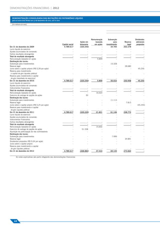 DEMONSTRAÇÕES FINANCEIRAS | 2012


                                                                DEMONSTRAÇÃO CONSOLIDADA DAS MUTAÇÕES DO PATRIMÔNIO LÍQUIDO
                                                                para os exercícios ﬁndos em 31 de dezembro de 2012, 2011 e 2010
Demonstração Consolidada das Mutações do Patrimônio Líquido




                                                                (Em milhares de reais)




                                                                                                                                                                Remuneração     Subvenção                Dividendos
                                                                                                                                                   Ações em         baseada           para    Reserva     adicionais
                                                                                                                                  Capital social   tesouraria      em ações   investimento       legal    propostos
                                                              Em 31 de dezembro de 2009                                             4.789.617      (320.250)              -        34.705    202.278               -
                                                              Lucro líquido do exercício                                                       -            -             -              -           -             -
                                                              Ajustes acumulados de conversão                                                  -            -             -              -           -             -
                                                              Outros resultados abrangentes                                                    -            -             -              -           -             -
                                                              Total do resultado abrangente                                                    -            -             -              -           -             -
                                                              Remuneração baseada em ações                                                     -            -         5.809              -           -             -
                                                              Destinação dos lucros:
                                                              Subvenção para investimentos                                                     -           -              -       15.328           -             -
                                                              Reserva legal                                                                    -           -              -            -      28.680             -
                                                              Juros sobre o capital próprio (R$ 0,28 por ação)                                 -           -              -            -           -        45.255
                                                              Reserva para investimento
                                                               e capital de giro (ajustes prática)                                             -           -              -              -           -             -
                                                              Reserva para investimento e capital
                                                               de giro (resultado do exercício)                                             -             -              -             -           -             -
                                                              Em 31 de dezembro de 2010                                             4.789.617      (320.250)         5.809        50.033     230.958        45.255
                                                              Lucro líquido do exercício                                                    -             -              -             -           -             -
                                                              Ajustes acumulados de conversão                                               -             -              -             -           -             -
                                                              Instrumentos Financeiros                                                      -             -              -             -           -             -
                                                              Total do resultado abrangente                                                 -             -              -             -           -             -
                                                              Remuneração baseada em ações                                                  -             -         16.022             -           -             -
                                                              Exercicio de outorga de opções de ações                                       -            30              -             -           -             -
                                                              Destinação dos lucros:
                                                              Subvenção para investimentos                                                     -           -              -       11.113           -             -
                                                              Reserva legal                                                                    -           -              -            -       7.815             -
                                                              Juros sobre o capital próprio (R$ 0,25 por ação)                                 -           -              -            -           -       (45.255)
                                                              Reserva para investimento e capital
                                                               de giro (ajustes prática)                                                    -             -              -             -           -               -
                                                              Em 31 de dezembro de 2011                                             4.789.617      (320.220)        21.831        61.146     238.773               -
                                                              Lucro líquido do exercício                                                    -             -              -             -           -               -
                                                              Ajustes acumulados de conversão                                               -             -              -             -           -               -
                                                              Instrumentos Financeiros                                                      -             -              -             -           -               -
                                                              Outros resultados abrangentes                                                 -             -              -             -           -               -
                                                              Total do resultado abrangente                                                 -             -              -             -           -               -
                                                              Remuneração baseada em ações                                                  -             -         15.602             -           -               -
                                                              Exercicio de outorga de opções de ações                                       -        51.338              -             -           -               -
                                                              Aquisição de participação de não controladores                                -             -              -             -           -               -
                                                              Destinação dos lucros:
                                                              Subvenção para investimentos                                                     -           -              -         7.999          -               -
                                                              Reserva legal                                                                    -           -              -             -     34.891               -
                                                              Dividendos propostos (R$ 0,04 por ação)                                          -           -              -             -          -               -
                                                              Juros sobre o capital próprio                                                    -           -              -             -          -               -
                                                              Reserva para investimento e capital
                                                               de giro (ajustes prática)                                                    -             -              -             -           -               -
                                                              Em 31 de dezembro de 2012                                             4.789.617      (268.882)        37.433        69.145     273.664               -


                                                                     As notas explicativas são parte integrante das demonstrações ﬁnanceiras




                                                                   14
 