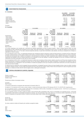 DEMONSTRAÇÕES FINANCEIRAS | 2012


                                            6
Investimentos Financeiros




                                                   INVESTIMENTOS FINANCEIROS

                                         6.1. Controladora
                                                                                                                                                                                           31.12.2012       31.12.2011
                                                                                                                                                                                            Ativos mensurados ao valor
                                                                                                                                                                                            justo por meio do resultado
                                          Investimentos
                                          Títulos públicos                                                                                                                                     605.751            854.559
                                          Títulos privados                                                                                                                                     162.222             97.930
                                          Depósito a prazo ﬁxo                                                                                                                                  61.327             56.308
                                          Fundo de investimentos                                                                                                                               250.976            241.247
                                          Outros                                                                                                                                                   759                759
                                                                                                                                                                                             1.081.035          1.250.803
                                         Circulante                                                                                                                                          1.081.035          1.250.803
                                         6.2. Consolidado
                                                                                                               31.12.2012                                                             31.12.2011
                                                                                           Ativos                                                                 Ativos
                                                                                     mensurados                                                             mensurados
                                                                                    ao valor justo                                                         ao valor justo
                                                                                     por meio do         Mantido até        Disponível                      por meio do       Mantido até        Disponível
                                                                                        resultado       o vencimento       para venda             Total        resultado     o vencimento       para venda             Total
                                         Investimentos
                                          Títulos públicos                              610.529                    -                -        610.529           858.959                   -               -        858.959
                                          Títulos privados                              162.222                    -           45.497        207.719            97.930                   -               -         97.930
                                          Depósito a prazo ﬁxo                           61.327                    -                -         61.327            56.308                   -               -         56.308
                                          Fundo de investimentos                        293.631                    -                -        293.631           389.326                   -               -        389.326
                                          Títulos públicos (i)                                -               15.121                -         15.121                 -              25.088               -         25.088
                                          Outros                                            780               81.809           15.504         98.093               778              72.186          15.620         88.584
                                                                                      1.128.489               96.930           61.001      1.286.420         1.403.301              97.274          15.620      1.516.195
Contas a Receber de Clientes, Líquidas




                                         Circulante                                   1.128.468                7.686           45.497      1.181.651         1.403.282              10.283               -      1.413.565
                                         Não Circulante                                      21               89.244           15.504        104.769                19              86.991          15.620        102.630
                                         (i) Os títulos classiﬁcados como mantidos até o vencimento são recebíveis representados por títulos do governo brasileiro - Notas do Tesouro Nacional (NTNs), que estão
                                         denominados em dólar e adquiridos pela Companhia de seus clientes, títulos estes relacionados à equalização da taxa de juros a ser paga pelo Programa de Financiamento às
                                         Exportações (Proex), entre o 11º e 15º ano após a venda das respectivas aeronaves, os quais foram reconhecidos a valor presente, uma vez que a Companhia tem a intenção e a
                                         capacidade de manter em carteira.
                                         Em 31 de dezembro de 2012 e 2011, os investimentos ﬁnanceiros eram compostos por títulos em tesouraria e quotas de fundos exclusivos. As carteiras dos FIEs no Brasil eram
                                         compostas, substancialmente, por títulos públicos federais de alta liquidez e por títulos emitidos por instituições ﬁnanceiras no Brasil, registrados pelos seus valores de realização.
                                         Os fundos são exclusivamente para o benefício da Companhia e são administrados por terceiros que cobram mensalmente taxas de gestão, administração e controladoria. Os
                                         investimentos são ajustados ao valor de mercado diariamente com as alterações em valor justo reﬂetidas no resultado das operações uma vez que a Companhia considere estes
                                         investimentos como ativos mensurados ao valor justo por meio do resultado.
                                         Em 31 de dezembro de 2012 e 2011, os investimentos ﬁnanceiros no exterior eram compostos por títulos privados, depósito a prazo ﬁxo e por FIEs que são compostos por títulos
                                         públicos internacionais e emissões de corporações de primeira linha com alta liquidez, registrados pelos seus valores de realização. Os investimentos são ajustados ao valor de
                                         mercado diariamente com as alterações em valor justo reﬂetidas no resultado das operações uma vez que a Companhia considere estes investimentos como ativos mensurados ao
                                         valor justo por meio de resultado.
                                         Os referidos fundos de investimento não têm obrigações ﬁnanceiras signiﬁcativas. As obrigações ﬁnanceiras limitam-se às taxas de gestão de ativos e taxas de custódia, honorários
                                         de auditoria e despesas similares, as quais já estão provisionadas pelo valor de cada ativo que compõe a carteira. Nenhum ativo da Companhia foi usado como garantia para essas
                                         obrigações e os credores dos fundos não têm direito de regresso contra o crédito geral da Companhia.

                                            7      CONTAS A RECEBER DE CLIENTES, LÍQUIDAS
                                                                                                                                                         Controladora                              Consolidado
                                                                                                                                                 31.12.2012      31.12.2011                31.12.2012      31.12.2011
                                         Clientes no exterior                                                                                       353.994          250.153                  835.292          615.306
                                         Comando da Aeronáutica (i)                                                                                  23.377            71.243                 304.915          373.718
                                         Clientes no país                                                                                            38.052            20.344                  67.392           35.833
                                                                                                                                                    415.423          341.740                1.207.599       1.024.857
                                         Provisão para créditos de liquidação duvidosa                                                              (20.555)          (11.515)               (105.956)         (75.670)
                                                                                                                                                    394.868          330.225                1.101.643          949.187
                                         Circulante                                                                                                 394.868          330.225                1.081.321          948.759
                                         Não Circulante                                                                                                   -                 -                  20.322              428
                                         (i) Comando da Aeronáutica é considerado parte relacionada da Companhia (Nota 15).
                                         Os saldos em 31 de dezembro de 2012 para as contas a receber e a receita reconhecida pelo método do POC totalizaram R$ 421.713 e R$ 976.244, respectivamente.
                                         Em 31 de dezembro de 2012, o contas a receber de R$ 330.760 na Controladora e R$ 931.296 no Consolidado (31 de dezembro de 2011 - R$ 278.132 na Controladora e
                                         R$ 754.900 no Consolidado) estavam totalmente adimplentes.
                                         Em 31 de dezembro de 2012, as contas a receber de clientes no valor de R$ 64.108 na Controladora e R$ 170.347 no Consolidado (31 de dezembro de 2011 - R$ 52.093
                                         na Controladora e R$ 194.287 no Consolidado) encontravam-se vencidas, mas não provisionadas. Essas contas referem-se a uma série de clientes independentes que não têm
                                         histórico ou expectativa de inadimplência recente. A análise de vencimentos dessas contas a receber está apresentada abaixo:
                                                                                                                                                        Controladora                    Consolidado
                                                                                                                                             31.12.2012         31.12.2011    31.12.2012        31.12.2011
                                         Até 90 dias                                                                                               49.661             29.164      117.230            84.437
                                         De 91 a 180 dias                                                                                           6.661             10.674        34.400           42.773
                                         Mais de 180 dias                                                                                           7.786             12.255        18.717           67.077
                                                                                                                                                   64.108             52.093      170.347           194.287
                                         As contas a receber de clientes da Companhia são mantidas nas seguintes moedas:
                                                                                                                                                         Controladora                              Consolidado
                                                                                                                                                 31.12.2012      31.12.2011                31.12.2012      31.12.2011
                                         Dólar                                                                                                      343.310          245.363                1.033.630          755.538
                                         Real                                                                                                        48.545           84.862                   64.886          103.097
                                         Euro                                                                                                         3.013                -                    3.127           90.353
                                         Outras moedas                                                                                                    -                -                         -             199
                                                                                                                                                    394.868          330.225                1.101.643          949.187



                                              30
 