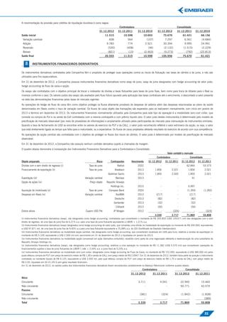 A movimentação da provisão para créditos de liquidação duvidosa é como segue:




                                                                                                                                                                                                     Instrumentos Financeiros Derivativos
                                                                                                 Controladora                                                 Consolidado
                                                                             31.12.2012        31.12.2011          31.12.2010           31.12.2012            31.12.2011            31.12.2010
Saldo inicial                                                                      11.515            10.598              10.693                75.670              61.421              66.156
 Variação cambial                                                                     608                564                  (107)             7.297               6.561               (4.684)
 Adição                                                                             9.783                774              2.521                30.394               9.995              24.991
 Reversão                                                                            (530)               (408)                 (46)            (2.132)              (1.515)             (2.229)
 Baixas                                                                              (821)                (13)            (2.463)              (5.273)                (792)            (22.813)
Saldo ﬁnal                                                                         20.555            11.515              10.598               105.956              75.670              61.421


   8       INSTRUMENTOS FINANCEIROS DERIVATIVOS

Os instrumentos derivativos contratados pela Companhia têm o propósito de proteger suas operações contra os riscos de ﬂutuação nas taxas de câmbio e de juros, e não são
utilizados para ﬁns especulativos.
Em 31 de dezembro de 2012, a Companhia possuía instrumentos ﬁnanceiros derivativos como swap de juros, swap de juros designados com hedge accounting de valor justo,
hedge accounting de ﬂuxo de caixa e opção.
Os swaps são contratados com o objetivo principal de trocar o indexador de dívidas a taxas ﬂutuantes para taxas de juros ﬁxas, bem como para troca de dólares para o Real ou
inversos conforme o caso. Os valores justos dos swaps são avaliados pelo ﬂuxo futuro apurado pela aplicação das taxas contratuais até o vencimento, e descontado a valor presente
na data das demonstrações ﬁnanceiras pelas taxas de mercado vigentes.
As operações de hedge de ﬂuxo de caixa têm como objetivo proteger os ﬂuxos altamente prováveis de despesas de salários além das despesas relacionadas ao plano de saúde
denominados em Reais contra o risco de variação cambial. Os ﬂuxos de caixa objeto das transações são esperados para se realizarem mensalmente, com início em janeiro de
2013 e término em dezembro de 2013. Os instrumentos ﬁnanceiros normalmente utilizados pela Companhia para este tipo de operação é a modalidade zero-cost collar, que
consiste na compra de Put e na venda de Call contratados com a mesma contraparte e com prêmio líquido zero. O valor justo destes instrumentos é determinado pelo modelo de
preciﬁcação de mercado observável (por meio de provedores de informações) e amplamente utilizado pelos participantes de mercado para mensuração de instrumentos similares.
Quando a taxa de fechamento do USD se encontrar entre os valores de exercício da PUT e da CALL, o valor justo reconhecido reﬂetirá o valor extrínseco da opção, ou seja, o valor
que está diretamente ligado ao tempo que falta para a maturidade, ou a expectativa. Os ﬂuxos de caixa projetados afetarão resultado do exercício de acordo com sua competência.
As operações de opção cambial são contratadas com o objetivo de proteger os ﬂuxos dos riscos de câmbio. O valor justo é determinado por modelo de preciﬁcação de mercado
observável.
Em 31 de dezembro de 2012, a Companhia não possuía nenhum contrato derivativo sujeito a chamadas de margem.
O quadro abaixo demonstra a composição dos Instrumentos Financeiros Derivativos para a Controladora e Consolidado.
                                                                                                                                                     Valor contábil e mercado
                                                                                                                                       Controladora                         Consolidado
Objeto amparado                                                           Risco         Contrapartes         Vencimento        31.12.2012       31.12.2011        31.12.2012         31.12.2011
Dívidas com e sem direito de regresso (i)                          Taxa de juros               Natixis             2022                   -                   -        62.844             53.373
Financiamento de exportação (ii)                                   Taxa de juros             Bradesco              2013               1.856              2.021          1.856              2.021
                                                                                      Goldman Sachs                2013               1.855              2.020          1.855              2.021
Exportação (iii)                                               Variação cambial              Barclays              2013                   -                   -              91                  -
Opção de ações (iv)                                                Preço objeto     Republic Airways
                                                                                        Holdings Inc.              2015                   -                   -         6.997                    -
Aquisição de imobilizado (v)                                       Taxa de juros      Compass Bank                 2024                   -                   -        (1.393)            (1.283)
Despesas em Reais (vi)                                         Variação cambial              ItaúBBA               2013                (217)                  -             (217)                -
                                                                                            Deutsche               2013                 (82)                  -              (82)                -
                                                                                           Santander               2013                 (32)                  -              (32)                -
                                                                                             Citibank              2013                 (50)                  -              (50)                -
Outros ativos                                                  Cupom USD Pré               JP Morgan               2012                   -               (324)                 -           (324)
                                                                                                                                      3.330              3.717         71.869             55.808
(i) Instrumentos ﬁnanceiros derivativos (swap), não designados como hedge accounting, contratados que converteram o montante de R$ 305.853 (US$ 149.671 mil) das obrigações com e sem
direito de regresso, de uma taxa de juros ﬁxa de 6,21% a.a. para uma taxa de juros ﬂutuante equivalente a LIBOR + 1,21% a.a.
(ii) Instrumentos ﬁnanceiros derivativos (swap) designados como hedge accounting de valor justo, que converteu uma dívida na modalidade de exportação no montante de R$ 200.000, equivalentes
a US$ 97.871 mil, de uma taxa de juros ﬁxa de 9,00% a.a para uma taxa ﬂutuante equivalente a 75,08% a.a. do CDI (Certiﬁcado de Depósito Interbancário).
(iii) Instrumentos ﬁnanceiros derivativos na modalidade opção cambial, não designados como hedge accounting, que converteram recebíveis em US$ para Euro, relativos a vendas de exportação no
montante de R$ 5.109, equivalente a US$ 2.500 mil com vencimento em 31 de dezembro de 2012 e liquidadas em janeiro de 2013.
(iv) Instrumentos ﬁnanceiros derivativos na modalidade opção conversível em ação (derivativo embutido), recebido como parte de uma negociação referente a reestruturação de uma subsidiária da
Republic Airways Holdings Inc.
(v) Instrumentos ﬁnanceiros derivativos (swap), não designados como hedge accounting, relativos a uma operação no montante de R$ 11.382 (US$ 5.570 mil) que converteram operações de
ﬁnanciamentos sujeitos a taxa de juros ﬂutuantes de LIBOR 1 mês + 2,44% a.a. a juros ﬁxos de 5,23% a.a.
(vi) Instrumentos ﬁnanceiros derivativos na modalidade zero-cost collar, designados como hedge accouting de Fluxo de Caixa, no montante de R$ 722.000, equivalente a US$ 380.000 mil pelos
quais efetuou compra de PUT com preço de exercício médio de R$ 1,90 e venda de CALL com preço médio de R$ 2,6947. Em 31 de dezembro de 2012, também fazia parte da posição o instrumento
contratado no montante líquido de R$ 6.125, equivalente a US$ 3.500 mil, pelo qual efetuou compra de PUT com preço de exercício médio de R$ 1,75 e venda de CALL com preço médio de
R$ 2,55, liquidado em 02.01.2013 sem gerar resultado ﬁnanceiro.
Em 31 de dezembro de 2012, os valores justos dos Instrumentos ﬁnanceiros derivativos foram reconhecidos contabilmente no Balanço Patrimonial conforme quadro abaixo:
                                                                                                                       Controladora                                  Consolidado
                                                                                                            31.12.2012            31.12.2011               31.12.2012               31.12.2011
Ativo
Circulante                                                                                                         3.711                  4.041                   22.940               15.465
Não circulante                                                                                                            -                      -                50.771               42.570
Passivo
Circulante                                                                                                           (381)                    (324)               (1.842)               (1.838)
Não circulante                                                                                                            -                      -                      -                 (389)
Total                                                                                                              3.330                  3.717                   71.869               55.808



                                                                                                                                                                                           31
 