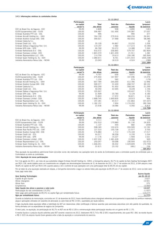 14.3. Informações relativas às controladas diretas
                                                                                                                      31.12.2012
                                                                          Participação                                                                                 Lucro
                                                                            no capital                  Total             Total dos          Patrimônio            (prejuízo)
                                                                              social %             dos ativos              passivos              líquido        do exercício
ECC do Brasil Cia. de Seguros - ECC                                             99,99                 4.828                    938                3.890                 (181)
ELEB Equipamentos Ltda. - ELEB                                                 100,00               306.487               161.400              145.087               27.037
Embraer Austrália PTY Ltd. - EAL                                               100,00                    995                      -                 995                  377
Embraer Aircraft Holding Inc. - EAH                                            100,00               764.150               279.916              484.234               26.941
Embraer Aviation Europe SAS - EAE                                              100,00               390.621                 27.968             362.653               58.286
Embraer Cataluña S.L.                                                          100,00                       -                     -                    -                  42
Embraer Credit Ltd. - ECL                                                      100,00                55.100                 44.867              10.233                1.206
Embraer Defesa e Segurança Part. S.A.                                          100,00               119.197                  1.982             117.215               (5.184)
Embraer GPX Ltda. - GPX                                                         99,99                66.760                 53.372              13.388                7.260
Embraer Netherlands B.V. - ENL                                                 100,00               916.572               336.865              579.707              (82.964)
Embraer Overseas Limited - EOS                                                 100,00             1.843.370             1.821.459               21.911                1.282
Embraer Representation LLC - ERL                                               100,00               114.793                 10.613             104.180              (60.364)
Embraer Spain Holding Co. SL - ESH                                             100,00             1.080.671                  8.761           1.071.910            (204.238)
Indústria Aeronáutica Neiva Ltda. - NEIVA                                       99,99                23.043                 18.519                4.524                 (789)
                                                                                                                                                                  (231.289)
                                                                                                                      31.12.2011
                                                                          Participação                                                                                Lucro
                                                                            no capital                  Total             Total dos          Patrimônio           (prejuízo)
                                                                              social %             dos ativos              passivos              líquido        do exercício
ECC do Brasil Cia. de Seguros - ECC                                             99,99                 4.707                    636                4.071                 (35)
ELEB Equipamentos Ltda. - ELEB                                                 100,00               275.403               167.907              107.496              14.076
Embraer Austrália PTY Ltd. - EAL                                               100,00                 1.134                    560                  574                (176)
Embraer Aircraft Holding Inc. - EAH                                            100,00               657.785               245.000              412.785              12.996
Embraer Aviation Europe SAS - EAE                                              100,00               300.377                 31.630             268.747              69.152
Embraer Cataluña S.L.                                                          100,00               450.299                 91.953             358.346              21.299
Embraer Credit Ltd. - ECL                                                      100,00                50.293                 42.065                8.228              1.156
Embraer Defesa e Segurança Part. S.A.                                          100,00               103.447                       -            103.447               1.753
Embraer GPX Ltda. - GPX                                                         99,99                31.909                 25.780                6.129              4.180
Embraer Netherlands B.V. - ENL                                                 100,00                74.843                 17.972              56.871               2.164
Embraer Overseas Limited - EOS                                                 100,00             1.688.745             1.669.826               18.919                  906
Embraer Representation LLC - ERL                                               100,00               197.281                 45.417             151.864             (57.337)
Embraer Spain Holding Co. SL - ESH                                             100,00             1.182.157                  7.954           1.174.203             (90.746)
Indústria Aeronáutica Neiva Ltda. - NEIVA                                       99,99                23.436                 18.086                5.350              5.814
                                                                                                                                                                   (14.798)
                                                                                                                      31.12.2010
                                                                          Participação                                                                                Lucro
                                                                            no capital                  Total             Total dos          Patrimônio           (prejuízo)
                                                                              social %             dos ativos              passivos              líquido        do exercício
ECC do Brasil Cia. de Seguros - ECC                                             99,99                 4.111                       5               4.106                 (14)
ELEB Equipamentos Ltda. - ELEB                                                  99,99               252.010               170.880               81.130              24.929
Embraer Austrália PTY Ltd. - EAL                                               100,00                 1.137                    455                  682                (209)
Embraer Aircraft Holding Inc. - EAH                                            100,00               508.183               152.674              355.509              12.192
Embraer Ásia Paciﬁc PTE Ltd. - EAP                                             100,00               127.315               105.738               21.577               3.705
Embraer Aviation Europe SAS - EAE                                              100,00               176.883                  1.714             175.169              17.017
Embraer Credit Ltd. - ECL                                                      100,00                44.517                 38.358                6.159              1.244
Embraer GPX Ltda. - GPX                                                         99,99                17.176                 15.227                1.949              1.631
Embraer Overseas Limited - EOS                                                 100,00             1.497.332             1.481.428               15.904                  949
Embraer Representation LLC - ERL                                               100,00               250.047                 59.098             190.949             (52.972)
Embraer Spain Holding Co. SL - ESH                                             100,00             1.466.041                 36.432           1.429.609             (73.739)
Indústria Aeronáutica Neiva Ltda. - NEIVA                                       99,99                22.671                 23.152                 (481)                726
                                                                                                                                                                   (64.541)
Para apuração da equivalência patrimonial foram excluídos lucros não realizados nas operações tanto de venda da Controladora para a controlada quanto da controlada para a
Controladora ou entre as controladas.
14.4. Aquisição de novas participações

Em 4 de agosto de 2011, por meio de sua subsidiária integral Embraer Aircraft Holding Inc. (EAH), a Companhia adquiriu 36,7% do capital da Aero Seating Technologies (AST)
por R$ 6.128, sendo tratada como um investimento em coligada nas demonstrações ﬁnanceiras de 31 de dezembro de 2011. Em 1º de outubro de 2012, a EAH adquiriu mais
48,8% do capital da AST por R$ 8.149, quando passou a ter o controle de suas operações com uma participação total de 85,5% de seu capital.
Por se tratar de uma aquisição realizada em etapas, a Companhia demonstra a seguir os valores totais pela aquisição de 85,5% em 1º de outubro de 2012, como se todo valor
fosse pago nesta data.
                                                                                                                                                        Acervo líquido
Aero Seating Technologies                                                                                                                                em 01.10.12
Capital de giro líquido                                                                                                                                         2.627
Ativos intangíveis                                                                                                                                            14.501
Ativos ﬁxos                                                                                                                                                       375
Empréstimos                                                                                                                                                    (3.066)
Valor líquido dos ativos e passivos a valor justo                                                                                                             14.437
Participação de não controladores (14,5%)                                                                                                                      (1.937)
Valor pago pela participação de 85,5% no capital Ágio por rentabilidade futura                                                                               (14.277)
Ágio por rentabilidade futura                                                                                                                                  (1.777)
Durante os trabalhos de mensuração, concluídos em 31 de dezembro de 2012, foram identiﬁcados ativos intangíveis referentes principalmente à capacidade de certiﬁcar materiais,
peças e aplicações utilizados em assentos de aeronaves no valor total de R$ 14.501, suportados por laudo externo.
O ágio resultante desta aquisição reﬂete a habilidade da AST em desenvolver, obter certiﬁcação e fabricar assentos para aeronaves executivas com alto padrão de qualidade, de
forma alinhada com as expectativas de negócio da Companhia.
O valor justo, na aquisição, da participação de 36,7% na AST era de R$ 6.128 e a remensuração desta participação resultou em um ganho de R$ 1.170.
A receita líquida e o prejuízo líquido auferidos pela AST durante o exercício de 2012, totalizaram R$ 5.716 e R$ (2.691) respectivamente, dos quais R$ 1.861 da receita líquida
e R$ (1.522) de prejuízo líquido foram gerados entre a data da aquisição e o encerramento do exercício.



                                                                                                                                                                       35
 