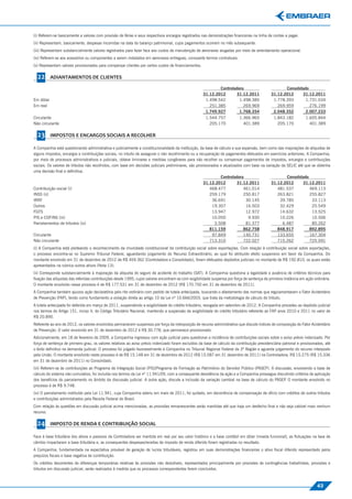(i) Referem-se basicamente a valores com provisão de férias e seus respectivos encargos registrados nas demonstrações ﬁnanceiras na linha de contas a pagar.




                                                                                                                                                                                      Adiantamentos de Clientes
(ii) Representam, basicamente, despesas incorridas na data do balanço patrimonial, cujos pagamentos ocorrem no mês subsequente.
(iii) Representam substancialmente valores registrados para fazer face aos custos de manutenção de aeronaves alugadas por meio de arrendamento operacional.
(iv) Referem-se aos acessórios ou componentes a serem instalados em aeronaves entregues, consoante termos contratuais.
(v) Representam valores provisionados para compensar clientes por certos custos de ﬁnanciamentos.

  22       ADIANTAMENTOS DE CLIENTES

                                                                                                              Controladora                            Consolidado
                                                                                                      31.12.2012      31.12.2011               31.12.2012     31.12.2011
Em dólar                                                                                               1.498.542        1.498.385               1.778.393       1.731.034
Em real                                                                                                  251.385          269.969                 269.959         276.199
                                                                                                       1.749.927        1.768.354               2.048.352       2.007.233
Circulante                                                                                             1.544.757            1.366.965           1.843.182           1.605.844
Não circulante                                                                                           205.170              401.389             205.170             401.389

  23       IMPOSTOS E ENCARGOS SOCIAIS A RECOLHER

A Companhia está questionando administrativa e judicialmente a constitucionalidade da instituição, da base de cálculo e sua expansão, bem como das majorações de alíquotas de
alguns impostos, encargos e contribuições sociais, no intuito de assegurar o não recolhimento ou a recuperação de pagamentos efetuados em exercícios anteriores. A Companhia,




                                                                                                                                                                                      Impostos e Encargos Sociais a Recolher
por meio de processos administrativos e judiciais, obteve liminares e medidas congêneres para não recolher ou compensar pagamentos de impostos, encargos e contribuições
sociais. Os valores de tributos não recolhidos, com base em decisões judiciais preliminares, são provisionados e atualizados com base na variação da SELIC até que se obtenha
uma decisão ﬁnal e deﬁnitiva.
                                                                                                               Controladora                          Consolidado
                                                                                                     31.12.2012          31.12.2011         31.12.2012        31.12.2011
Contribuição social (i)                                                                                  468.477             461.014            481.537           469.113
INSS (ii)                                                                                                259.179             250.817            263.821           255.827
IRRF                                                                                                       36.691             30.145             39.785             33.113
Outros                                                                                                     19.307             16.503             32.429             25.549
FGTS                                                                                                       13.947             12.972             14.632             13.525
PIS e COFINS (iii)                                                                                         10.050              9.930             10.226             10.506
Parcelamentos de tributos (iv)                                                                              3.508             81.377               6.487            85.262
                                                                                                         811.159             862.758            848.917           892.895
Circulante                                                                                                 97.849            140.731            133.655           167.304
Não circulante                                                                                           713.310             722.027            715.262           725.591
(i) A Companhia está pleiteando o reconhecimento da imunidade constitucional da contribuição social sobre exportações. Com relação à contribuição social sobre exportações,
o processo encontra-se no Supremo Tribunal Federal, aguardando julgamento do Recurso Extraordinário, ao qual foi atribuído efeito suspensivo em favor da Companhia. Do
montante envolvido em 31 de dezembro de 2012 de R$ 459.362 (Controladora e Consolidado), foram efetuados depósitos judiciais no montante de R$ 192.810, os quais estão
apresentados na rubrica outros ativos (Nota 13).
(ii) Corresponde substancialmente à majoração da alíquota do seguro de acidente do trabalho (SAT). A Companhia questiona a legalidade e ausência de critérios técnicos para
ﬁxação das alíquotas das referidas contribuições desde 1995, cujos valores encontram-se com exigibilidade suspensa por força de sentença de primeira instância em ação ordinária.
O montante envolvido nesse processo é de R$ 177.531 em 31 de dezembro de 2012 (R$ 170.750 em 31 de dezembro de 2011).
A Companhia também ajuizou ação declaratória pelo rito ordinário com pedido de tutela antecipada, buscando o afastamento das normas que regulamentaram o Fator Acidentário
de Prevenção (FAP), tendo como fundamento a violação direta ao artigo 10 da Lei nº 10.666/2003, que trata da metodologia de cálculo do tributo.
A tutela antecipada foi deferida em março de 2011, suspendendo a exigibilidade do crédito tributário, revogada em setembro de 2012. A Companhia procedeu ao depósito judicial
nos termos do Artigo 151, inciso II, do Código Tributário Nacional, mantendo a suspensão da exigibilidade do crédito tributário referente ao FAP anos 2010 e 2011 no valor de




                                                                                                                                                                                      Imposto de Renda e Contribuição Social
R$ 20.890.
Referente ao ano de 2012, os valores envolvidos permanecem suspensos por força da interposição de recurso administrativo que discute índices de composição do Fator Acidentário
de Prevenção. O valor envolvido em 31 de dezembro de 2012 é R$ 30.778, que permanece provisionado.
Adicionalmente, em 18 de fevereiro de 2009, a Companhia ingressou com ação judicial para questionar a incidência de contribuições sociais sobre o aviso prévio indenizado. Por
força de sentença de primeiro grau, os valores relativos ao aviso prévio indenizado foram excluídos da base de cálculo da contribuição previdenciária patronal e provisionados, até
o êxito deﬁnitivo na demanda judicial. O processo foi julgado favoravelmente à Companhia no Tribunal Regional Federal da 3ª Região e aguarda julgamento do recurso interposto
pela União. O montante envolvido neste processo é de R$ 15.148 em 31 de dezembro de 2012 (R$ 15.087 em 31 dezembro de 2011) na Controladora, R$ 15.275 (R$ 15.336
em 31 de dezembro de 2011) no Consolidado.
(iii) Referem-se às contribuições ao Programa de Integração Social (PIS)/Programa de Formação ao Patrimônio do Servidor Público (PASEP). A discussão, envolvendo a base de
cálculo do sistema não cumulativo, foi incluída nos termos da Lei nº 11.941/09, com a consequente desistência da ação e a Companhia prossegue discutindo critérios de aplicação
dos benefícios do parcelamento no âmbito da discussão judicial. A outra ação, discute a inclusão da variação cambial na base de cálculo do PASEP O montante envolvido no
                                                                                                                                                   .
processo é de R$ 9.748.
(iv) O parcelamento instituído pela Lei 11.941, cuja Companhia aderiu em maio de 2011, foi quitado, em decorrência de compensação de ofício com créditos de outros tributos
e contribuições administrados pela Receita Federal do Brasil.
Com relação às questões em discussão judicial acima mencionadas, as provisões remanescentes serão mantidas até que haja um desfecho ﬁnal e não seja cabível mais nenhum
recurso.

  24       IMPOSTO DE RENDA E CONTRIBUIÇÃO SOCIAL

Face à base tributária dos ativos e passivos da Controladora ser mantida em real por seu valor histórico e a base contábil em dólar (moeda funcional), as ﬂutuações na taxa de
câmbio impactaram a base tributária e, as consequentes despesas/receitas de imposto de renda diferido foram registradas no resultado.
A Companhia, fundamentada na expectativa provável de geração de lucros tributáveis, registrou em suas demonstrações ﬁnanceiras o ativo ﬁscal diferido representado pelos
prejuízos ﬁscais e base negativa de contribuição.
Os créditos decorrentes de diferenças temporárias relativas às provisões não dedutíveis, representados principalmente por provisões de contingências trabalhistas, provisões e
tributos em discussão judicial, serão realizados à medida que os processos correspondentes forem concluídos.



                                                                                                                                                                           43
 