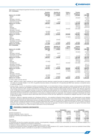 Segue abaixo a movimentação das garantias ﬁnanceiras e de valor residual para a Controladora e Consolidado:
25.1. Controladora
                                                                            Garantias           Garantias de             Contas a             Provisão
                                                                           ﬁnanceiras          valor residual             pagar (i)        adicional (i)             Total
Saldo em 31.12.2009                                                          253.798                 14.521                       -           179.340             447.659
 Adições                                                                          966                       -                     -                    -              966
 Baixa                                                                                -                     -                     -           (45.824)            (45.824)
 Marcação a mercado                                                                   -                4.674                      -                    -            4.674
 Apropriação ao resultado                                                     (27.290)                      -                     -                    -          (27.290)
 Ajuste de conversão                                                           (6.943)                  (729)                     -             (6.718)           (14.390)
Saldo em 31.12.2010                                                          220.531                 18.466                       -           126.798             365.795
 Adições                                                                              -                     -                     -           666.519             666.519
 Baixa                                                                                -                     -                     -           (38.819)            (38.819)
 Reversão                                                                     (77.426)                      -                     -           (77.149)           (154.575)
 Transferências                                                                       -                     -            105.369             (105.369)                   -
 Marcação a mercado                                                                   -              63.117                       -                    -           63.117
 Apropriação ao resultado                                                     (24.592)                      -                     -                    -          (24.592)
 Ajuste de conversão                                                           23.460                  3.781                      -            23.587              50.828
Saldo em 31.12.2011                                                          141.973                 85.364              105.369              595.567             928.273
 Adições                                                                              -                     -                     -            12.274              12.274
 Baixa                                                                                -                     -            (17.665)            (153.065)           (133.815)
 Reversão                                                                             -                     -                     -          (107.012)           (107.012)
 Marcação a mercado                                                                   -              25.640                       -                    -           25.640
 Apropriação ao resultado                                                     (42.990)                      -                     -                    -          (42.990)
 Ajuste de conversão                                                           12.315                10.503                 8.492              50.956              82.266
Saldo em 31.12.2012                                                          111.298               121.507                 98.732             433.099             764.636
25.2. Consolidado
                                                                            Garantias           Garantias de               Contas             Provisão
                                                                           ﬁnanceiras          valor residual           a pagar (i)        adicional (i)            Total
Saldo em 31.12.2009                                                          253.798                 14.521                       -           179.340            447.659
 Adições                                                                          966                       -                     -                    -             966
 Baixa                                                                                -                     -                     -           (45.824)           (45.824)
 Marcação a mercado                                                                   -                4.674                      -                    -           4.674
 Apropriação ao resultado                                                     (27.290)                      -                     -                    -         (27.290)
 Ajuste de conversão                                                           (6.943)                  (729)                     -             (6.718)          (14.390)
Saldo em 31.12.2010                                                          220.531                 18.466                       -           126.798            365.795
 Adições                                                                              -                     -                     -           666.519            666.519
 Baixa                                                                                -                     -                     -           (38.819)           (38.819)
 Reversão                                                                     (77.426)                      -                     -           (77.149)          (154.575)
 Transferências                                                                       -                     -            105.369             (105.369)                  -
 Marcação a mercado                                                                   -              63.117                       -                    -          63.117
 Apropriação ao resultado                                                     (24.592)                      -                     -                    -         (24.592)
 Ajuste de conversão                                                           23.460                  3.781                      -            23.587             50.828
Saldo em 31.12.2011                                                          141.973                 85.364              105.369              595.567            928.273
 Adições                                                                              -                     -            439.353               12.274            451.627
 Baixa                                                                                -                     -            (17.665)            (118.686)          (136.351)
 Reversão                                                                             -                     -                     -          (107.012)          (107.012)




                                                                                                                                                                                 Provisões e Passivos Contingentes
 Marcação a mercado                                                                   -              25.640                       -                    -          25.640
 Apropriação ao resultado                                                     (42.990)                      -                     -                    -         (42.990)
 Ajuste de conversão                                                           12.315                10.503                1.273               50.957             75.048
Saldo em 31.12.2012                                                          111.298               121.507               528.330              433.100          1.194.235
(i) Contas a pagar e provisão adicional
• Mesa - Refere-se a contas a pagar constituído por conta de garantias ﬁnanceiras oferecidas ao agente ﬁnanciador de operações realizadas com a MESA AirGroup, que entrou
  com pedido de concordata (Chapter 11) em 2010. As garantias ﬁnanceiras relativas a 36 aeronaves ERJ 145 adquiridas pela MESA foram exercidas e a Companhia realizou
  os respectivos pagamentos.
• American Airlines - Em 2011 em decorrência do pedido de concordata (Chapter 11) do cliente American Airlines a Companhia constituiu provisão adicional de R$ 595.567
  para cobrir perdas relativas às suas obrigações com garantias ﬁnanceiras e de valor residual oferecidas ao agente ﬁnanciador para 216 aeronaves (ERJ 135, ERJ 140 e ERJ
  145). Durante o exercício de 2012, até que a Corte Americana se manifestasse com relação à proposta de reestruturação da American Airlines, foram efetuados pagamentos
  de R$ 118.686 pela Companhia ao agente ﬁnanciador, os quais foram baixados da provisão adicional. Em 31 de dezembro de 2012 a provisão adicional remanescente para
  cobrir perdas relativas às suas obrigações com garantias ﬁnanceiras e de valor residual era de R$ 433.100. Em 8 de setembro de 2012 ocorreu o arquivamento da proposta de
  reestruturação da American Airlines com a Corte americana, a qual aprovou as condições propostas nas negociações. Como resultado da aprovação e formalização dos acordos
  ﬁrmados entre as partes, a Companhia adquiriu determinados ativos da American Airlines que foram registrados em contrapartida às obrigações assumidas no contas a pagar
  no valor de R$ 339.425.
• Chautauqua - Refere-se à negociação realizada com a Chautauqua Airlines Inc., uma subsidiária da Republic Airways Holdings Inc., para reestruturação de suas operações
  ﬁnanceiras. A Chautauqua opera aeronaves da família ERJ 145 que foram ﬁnanciadas por meio de ﬁnanciamentos ou arrendamentos operacionais, quando na ocasião a Embraer
  forneceu garantias ﬁnanceiras para determinadas aeronaves aos agentes ﬁnanciadores. A Companhia acredita que a negociação proporcionou resultados mais favoráveis às
  partes, reduzindo a utilização das garantias ﬁnanceiras concedidas originalmente pela Embraer. Os contratos foram ﬁrmados em 29 de outubro de 2012 quando a Companhia
  reconheceu esses compromissos a pagar na sua demonstração ﬁnanceira. Como parte da negociação a Companhia realizará pagamentos aos agentes ﬁnanciadores dessas
  aeronaves ao longo do tempo e com o direito de adquirir certos ativos no ﬁnal do ﬁnanciamento.

  26      PROVISÕES E PASSIVOS CONTINGENTES
26.1. Provisões                                                                                                   Controladora                         Consolidado
                                                                                                       31.12.2012          31.12.2011        31.12.2012        31.12.2011
Garantia de produtos (i)                                                                                   211.206             205.699           225.937           217.128
Provisões trabalhistas, ﬁscais e cíveis (ii)                                                               112.501             130.278           128.272           136.315
Obrigação de benefícios pós-emprego (Nota 27)                                                              115.895                    -          125.388              8.262
Outras (iii)                                                                                                16.342               2.255             50.733           53.604
                                                                                                           455.944             338.232           530.330           415.309
Circulante                                                                                                 171.056             146.601           197.689           181.217
Não circulante                                                                                             284.888             191.631           332.641           234.092
(i) Constituídas para fazer face aos gastos relacionados a produtos, incluindo garantias e obrigações contratuais para implementação de melhorias em aeronaves entregues com a
ﬁnalidade de assegurar o atingimento de indicadores de desempenho.
(ii) Provisões de natureza trabalhista, ﬁscal ou cível, segregadas conforme quadro a seguir.
(iii) Refere-se principalmente ao passivo contingente de R$ 23.386 reconhecido em outras provisões em 2011 quando a Companhia, por meio de sua subsidiária Embraer Defesa
e Segurança Participações, adquiriu a controlada em conjunto Atech e a controlada Orbisat.



                                                                                                                                                                      45
 