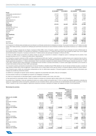 DEMONSTRAÇÕES FINANCEIRAS | 2012

                                                                                                               Controladora                          Consolidado
                                                                                                       31.12.2012       31.12.2011           31.12.2012      31.12.2011
Fiscais
Contribuições previdenciárias (i)                                                                            24.573              23.804            24.573             23.815
FUNDAF (ii)                                                                                                  11.336              11.074            14.866             12.378
Impostos de importação (iii)                                                                                  5.544               5.393             5.544              5.393
CIDE (iv)                                                                                                     3.807               5.089             3.807              5.089
Contrib terceiros (v)                                                                                        19.344              18.072            19.344             18.751
PIS/COFINS (vi)                                                                                              22.968                   -            22.968                  -
Outras                                                                                                            -                   -            10.817              1.630
Total Fiscais                                                                                                87.572              63.432           101.919             67.056
Trabalhistas
Plurimas 461/1379 (vii)                                                                                       4.039               4.536             4.040              4.536
Reintegração (viii)                                                                                           9.518              25.635             9.518             25.635
Indenização (ix)                                                                                              4.315              12.527             4.315             12.527
Terceiros                                                                                                       371               4.920               449              4.920
Outras                                                                                                        4.278              17.949             5.623             20.362
Total Trabalhistas                                                                                           22.521              65.567            23.945             67.980
Cíveis
Indenização (x)                                                                                               2.408              1.279              2.408             1.279
Total Cíveis                                                                                                  2.408              1.279              2.408             1.279
                                                                                                            112.501            130.278            128.272           136.315
Circulante                                                                                                   30.427             27.731             39.893            28.738
Não circulante                                                                                               82.074            102.547             88.379           107.577
(i) A Companhia foi notiﬁcada pelas autoridades pela não retenção da contribuição previdenciária de prestadores de serviços. Os processos encontram-se na 2ª instância da esfera
judicial. Além desses processos, a Companhia foi notiﬁcada para recolhimento de adicionais de riscos ambientais do trabalho. Esse processo encontra-se na 1ª instância da esfera
judicial.
(ii) Em março de 2005, foi lavrado Auto de infração e Imposição de Multa (AIIM), contra a Companhia, exigindo o recolhimento da contribuição do Fundo de Modernização da
Administração Fazendária (FUNDAF). Em decorrência do lançamento, a Companhia ajuizou na 1ª Instância da esfera judicial, Ação Anulatória de Débito Fiscal, que foi julgada
parcialmente favorável a Companhia. O processo se encontra em 2ª instância judicial, para apreciação da Apelação e do Recurso de Ofício.
(iii) Trata-se de (AIIM) lavrado em decorrência de pretensa violação do prazo para cumprimento do drawback e divergências quanto à classiﬁcação ﬁscal de produtos. Esses
processos encontram-se na 2ª e 1ª instâncias da esfera judicial, respectivamente.
(iv) A Companhia, de janeiro a setembro de 2002, procedeu ao recolhimento da CIDE sobre “royalties”, serviços técnicos e assistência técnica, sem o reajuste da base de cálculo.
A Receita Federal do Brasil intimou a Companhia a proceder ao pagamento da diferença da base reajustada do período em epígrafe. Em 17.7.2012 a Companhia tomou ciência da
decisão parcialmente procedente em 1º instância administrativa, onde foi reconhecida a decadência dos débitos tributários de CIDE-Royalties referentes ao período de 1.1.2002
a 28.2.2002, revertendo parte do valor provisionado. Foi apresentado recurso voluntário no processo administrativo, no tocante a parte julgada improcedente, que se encontra no
Conselho Administrativo de Recursos Fiscais (CARF) para apreciação.
(v) A Companhia questiona judicialmente enquadramento de Fundo da Previdência e Assistência Social (FPAS) alterado por meio de instrução normativa que gerou o aumento da
carga tributária incidente sobre a folha de pagamento. A ação ordinária corre na Justiça Federal de São José dos Campos e a Companhia aguarda sentença de primeira instância.
(vi) A Companhia apurou créditos das contribuições correspondentes ao item em determinadas operações. A Companhia aguarda a conclusão do processo administrativo para
avaliação das providências juridicamente cabíveis.
(vii) Referem-se a solicitações de reajustes salariais retroativos e pagamento de produtividade sobre salário, feitas por ex-empregados.
(viii) São processos movidos por ex-empregados que requerem sua reintegração na Companhia.
(ix) Tratam-se de requerimentos de indenizações ligadas a supostos acidentes de trabalho, danos morais, entre outros.
(x) São requerimentos de indenizações diversas, movidos por pessoas ou empresas que mantiveram alguma relação jurídica com a Companhia.
As provisões ﬁscais, trabalhistas e cíveis são constituídas de acordo com a política contábil da Companhia (item 2.2.26) e os valores aqui reﬂetidos representam a estimativa dos
valores que o departamento jurídico da Companhia, juntamente com seus consultores externos, espera que tenham que ser desembolsados para liquidar os processos. A linha de
“Outras”, presente em cada uma das categorias, é geralmente composta por processos e operações que divergem das categorias principais e não são signiﬁcativas.


Movimentação das provisões:
                                                                                                                     Controladora
                                                                                                                                 Provisão para
                                                                                                                                    perdas em
                                                                                              Provisões        Obrigação de      investimentos
                                                                         Garantia          trabalhistas,         benefícios     em sociedades
                                                                      de produtos        ﬁscais e cíveis       pós-emprego         controladas        Outras           Total
Saldo em 31.12.2009                                                      202.493              101.051                     -              1.379        9.530         314.453
Adições                                                                  113.156                11.536              16.000                 766       13.426         154.884
Juros                                                                           -                9.473                    -                  -             -          9.473
Atualização monetária                                                           -                   896                   -                  -             -            896
Baixas                                                                   (88.646)                  (841)                  -                  -       (7.998)        (97.485)
Reversão                                                                 (15.431)                      -                  -                  -       (3.070)        (18.501)
Ajuste de conversão                                                        (8.091)                    (1)                 -             (1.556)      (1.404)        (11.052)
Saldo em 31.12.2010                                                      203.481              122.114               16.000                 589       10.484         352.668
Adições                                                                  557.013                28.794                    -              1.111        7.662         594.580
Juros                                                                           -               16.668                    -                  -             -         16.668
Atualização monetária                                                           -                   994                   -                  -             -            994
Baixas                                                                  (543.341)               (6.910)                   -                  -      (15.891)       (566.142)
Reversão                                                                 (35.321)              (31.293)            (16.000)             (1.729)            -        (84.343)
Ajuste de conversão                                                       23.867                    (89)                  -                 29             -         23.807
Saldo em 31.12.2011                                                      205.699              130.278                     -                  -        2.255         338.232
Adições                                                                  158.034                28.494             115.894                   -       22.097         324.519
Juros                                                                           -                6.246                    -                  -             -          6.246
Atualização monetária                                                           -                    68                   -                  -             -             68
Baixas                                                                  (131.267)              (20.282)                   -                  -       (7.986)       (159.535)
Reversão                                                                 (39.158)              (32.301)                   -                  -             -        (71.459)
Ajuste de conversão                                                       17.898                      (2)                 1                  -          (24)         17.873
Saldo em 31.12.2012                                                      211.206              112.501              115.895                   -       16.342         455.944



     46
 