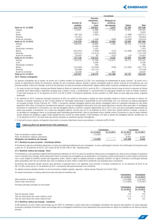 Consolidado
                                                                                                    Provisões
                                                                                                 trabalhistas,         Obrigação de
                                                                            Garantia de               ﬁscais e           benefícios
                                                                              produtos                  cíveis         pós-emprego                 Outras              Total
Saldo em 31.12.2009                                                           212.718               105.831                  5.914                32.785            357.248
 Adições                                                                      115.421                 12.888                17.053                23.967            169.329
 Juros                                                                                -                 9.655                     -                     -             9.655
 Baixas                                                                        (90.192)                (1.881)                    -               (7.998)          (100.071)
 Reversão                                                                      (15.431)                      -                    -              (13.251)           (28.682)
 Ajuste de conversão                                                            (8.038)                 1.538                 (309)               (3.204)           (10.013)
Saldo em 31.12.2010                                                           214.478               128.031                 22.658                32.299            397.466
 Adições                                                                      648.059                 29.805                 2.489                36.723            717.076
 Juros                                                                                -               16.586                      -                     -            16.586
 Atualização monetária                                                                -                 1.323                     -                     -             1.323
 Baixas                                                                      (543.341)                 (7.899)                (372)              (15.408)          (567.020)
 Reversão                                                                    (126.512)               (31.613)              (16.000)                     -          (174.125)
 Ajuste de conversão                                                            24.444                     82                 (513)                  (10)            24.003
Saldo em 31.12.2011                                                           217.128               136.315                  8.262                53.604            415.309
 Adições                                                                      164.218                 41.058               116.672                48.175            370.123
 Juros                                                                                -                 6.296                     -                     -             6.296
 Atualização monetária                                                                -                   395                     -                     -               395
 Baixas                                                                      (132.669)               (23.650)                 (348)              (51.046)          (207.713)
 Reversão                                                                      (40.998)              (32.157)                     -                     -           (73.155)
 Ajuste de conversão                                                            18.258                     15                  802                      -            19.075
Saldo em 31.12.2012                                                           225.937               128.272                125.388                50.733            530.330
26.2. Passivos contingentes




                                                                                                                                                                                   Obrigações de Benefícios Pós-Emprego
Os passivos contingentes são os valores, de acordo com a política contábil da Companhia (2.2.26), com classiﬁcação de probabilidade de perda “possível”, de acordo com a
opinião do departamento jurídico da Companhia, apoiado por seus consultores externos. Quando o passivo contingente surge do mesmo conjunto de circunstâncias que uma
provisão existente, é feita uma indicação, ao ﬁnal de sua descrição, da classe de provisões correspondente. Seguem abaixo todos os passivos contingentes que a Companhia possui:
• Em razão de autos de infração, lavrados pela Receita Federal do Brasil em dezembro de 2010 e junho de 2011, a Companhia discute a base de cálculo e alíquotas de tributos
  incidentes sobre determinadas e especíﬁcas remessas para o exterior e ainda, a contabilização e o reconhecimento de indenização recebida em razão de distrato contratual.
  O valor total envolvido em 31 de dezembro de 2012 é de R$ 313.845. A Companhia apresentou recurso voluntário no CARF dentro do prazo legal para ambos e aguarda
  apreciação.
• Em setembro de 2010, recebemos intimação (subpoena) da SEC com pedido de informações a respeito de certas transações relativas à venda de aeronaves no exterior. Em
  resposta à intimação (subpoena) da SEC e outros pedidos de informações relacionadas à possibilidade de não conformidade com a lei americana de práticas estrangeiras
  de corrupção (Foreign Corrupt Practices Act - FCPA), a Companhia contratou advogados externos para realizar investigação interna em operações realizadas em três países
  especíﬁcos. Além disso, a Companhia voluntariamente expandiu o escopo da investigação interna para incluir dois países adicionais e reportou sobre esses fatos. A investigação
  permanece em andamento e a Companhia, por meio dos advogados externos, continua a cooperar integralmente com a SEC e o DoJ, que são as autoridades responsáveis por
  apurar essa questão. A Companhia, com o apoio dos advogados externos, concluiu que, em 31 de dezembro de 2012, ainda não é possível estimar a duração, o escopo ou
  os resultados da investigação interna ou da apuração pelas autoridades governamentais. Caso as autoridades tomem medidas contra a Companhia ou caso as partes celebrem
  acordo, podemos ser obrigados a pagar multas substanciais e/ou incorrer em outras sanções. A administração, com base no parecer dos advogados externos, acredita que, em
  31 de dezembro de 2012, não existe base para estimar provisões ou quantiﬁcar possíveis contingências.
• A Companhia possui passivos contingentes relacionados a processos trabalhistas diversos que perfazem o montante de R$ 24.696.

  27     OBRIGAÇÕES DE BENEFÍCIOS PÓS-EMPREGO
                                                                                                            Controladora                            Consolidado
                                                                                                    31.12.2012      31.12.2011              31.12.2012      31.12.2011
Plano de benefícios médicos Brasil                                                                     115.895               -                 116.397               -
Plano de benefícios médicos subsidiárias                                                                     -               -                   8.991           8.262
Obrigações com benefícios pós-emprego                                                                  115.895               -                 125.388           8.262
27.1. Benefícios de plano de pensão - Contribuição deﬁnida
A Companhia e algumas subsidiárias patrocinam um plano de contribuição deﬁnida para seus empregados, na qual a participação é opcional. As contribuições da Companhia para
o plano em 31 de dezembro de 2012 e 2011 foram de R$ 54.306 e R$ 47.481, respectivamente.
27.2. Benefícios médicos pós-emprego - Brasil
A Controladora e a sua subsidiária integral ELEB Equipamentos alteraram em 2012 seu plano de assistência médica para os empregados que, dada as suas condições se caracteriza
como um benefício pós-emprego. Dentro deste plano médico é concedido aos empregados que se aposentarem na Companhia a opção de permanecer no plano médico contribuindo
com o custo integral do benefício cobrado pela seguradora, porém, devido a regras de reajustes previstas na legislação brasileira, em alguns momentos a contribuição realizada
pelos aposentados pode não ser suﬁciente para cobrir as despesas do plano médico e desta forma representar uma exposição para a Companhia.
Anualmente são realizados estudos atuariais para identiﬁcar a exposição futura a ser registrada como provisão. A provisão constituída em 31 de dezembro de 2012 foi de
R$ 116.365, sendo que em 31 de dezembro de 2011 a Companhia não possuía provisão a ser constituída.
Os métodos atuariais adotados atendem os pronunciamentos contábeis vigentes, seguindo o método atuarial Projected Unit Credit (PUC).
Os valores reconhecidos no balanço patrimonial para este plano de benefícios são:
                                                                                                                                            Controladora       Consolidado
                                                                                                                                            31.12.2012         31.12.2012
Valor presente do benefício                                                                                                                   (115.895)          (116.397)
Passivo total reconhecido                                                                                                                     (115.895)          (116.397)
Principais premissas utilizadas na mensuração:
                                                                                                                                            Controladora       Consolidado
                                                                                                                                            31.12.2012         31.12.2012
                                                                                                                                                      %                 %
Taxa de desconto média                                                                                                                               9,5               9,5
Taxa de crescimento dos custos médicos inicial                                                                                                      11,2              11,2
Taxa de crescimento dos custos médicos ﬁnal                                                                                                          6,2               6,2
27.3. Benefícios médicos pós-emprego - subsidiárias
A EAH patrocina um plano médico pós-emprego que em 2007 foi modiﬁcado e a partir dessa data os empregados contratados não possuem esse benefício. Os custos esperados
de pensão e prestação de benefício médico pós-emprego para os empregados beneﬁciários e seus dependentes são provisionados em regime de competência com base em estudos
atuariais.



                                                                                                                                                                        47
 