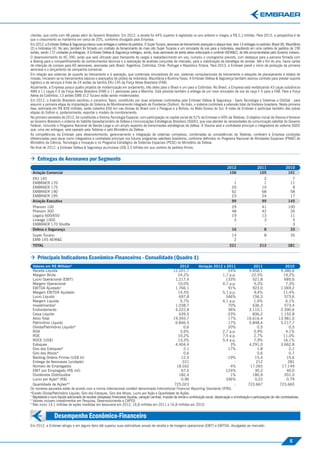 clientes, que conta com 48 países além do Governo Brasileiro. Em 2012, a receita foi 44% superior à registrada no ano anterior e chegou a R$ 2,1 bilhões. Para 2013, a perspectiva é de
que o crescimento se mantenha em cerca de 20%, conforme divulgado pela Empresa.
Em 2012, a Embraer Defesa & Segurança elevou suas entregas e carteira de pedidos. O Super Tucano, aeronave de treinamento avançado e ataque leve, teve 14 entregas no período: Brasil (8), Mauritânia
(2) e Indonésia (4). No ano, também foi ﬁrmado um contrato de fornecimento de mais oito Super Tucanos e um simulador de voo para a Indonésia, resultando em uma carteira de pedidos de 190
aviões, sendo 172 unidades já entregues. A Embraer Defesa & Segurança entregou, ainda, duas aeronaves de alerta aéreo antecipado e controle (AEW&C), de três encomendadas pelo Governo Indiano.
O desenvolvimento do KC-390, avião que será utilizado para transporte de cargas e reabastecimento em voo, cumpriu o cronograma previsto, com destaque para a parceria ﬁrmada com
a Boeing para o compartilhamento de conhecimentos técnicos e a realização de análises conjuntas de mercado, para a viabilização da estratégia de vendas. Até o ﬁm do ano, havia cartas
de intenção de compra para 60 aeronaves, assinadas pelo Brasil, Argentina, Colômbia, Chile, Portugal e República Tcheca. Para 2013, a Embraer prevê o início da produção da primeira
aeronave e o lançamento da campanha comercial.
Em relação aos sistemas de suporte ao treinamento e à operação, que contempla simuladores de voo, sistemas computacionais de treinamento e estações de planejamento e relatos de
missão, iniciaram-se os treinamentos básicos e avançados de pilotos da Indonésia, Mauritânia e Burkina Fasso. A Embraer Defesa & Segurança também assinou contrato para prestar suporte
logístico e de serviços à frota de 24 aviões da família ERJ-145 da Força Aérea Brasileira (FAB).
Atualmente, a Empresa possui quatro projetos de modernização em andamento, três deles para o Brasil e um para a Colômbia. No Brasil, a Empresa está revitalizando 43 caças subsônicos
AMX e 11 caças F-5 da Força Aérea Brasileira (FAB) e 11 aeronaves para a Marinha. Está prevista também a entrega de um novo simulador de voo do caça F-5 para a FAB. Para a Força
Aérea da Colômbia, 13 aviões EMB 312 Tucano estão sendo modernizados.
Em 2012, o Exército Brasileiro escolheu o consórcio Tepro, constituído por duas empresas controladas pela Embraer Defesa & Segurança - Savis Tecnologia e Sistemas e OrbiSat - para
assumir a primeira etapa de implantação do Sistema de Monitoramento Integrado de Fronteiras (Sisfron). Ao todo, o sistema controlará a extensão total da fronteira brasileira. Nesta primeira
fase, estimada em R$ 839 milhões, serão cobertos 650 km nas divisas do Brasil com o Paraguai e a Bolívia, no Mato Grosso do Sul. A meta da Embraer é participar também das outras
etapas do Sisfron e, posteriormente, exportar o modelo de monitoramento.
No primeiro semestre de 2012, foi constituída a Visiona Tecnologia Espacial, com participação no capital social de 51% da Embraer e 49% da Telebras. O objetivo inicial da Visiona é fornecer
ao Governo Brasileiro o sistema do Satélite Geoestacionário de Defesa e Comunicações Estratégicas Brasileiro (SGDC), que visa atender às necessidades de comunicação satelital do Governo
Federal, incluindo o Programa Nacional de Banda Larga e um amplo espectro de transmissões estratégicas de defesa. A Visiona será a contratada principal e integradora do sistema SGDC
que, uma vez entregue, será operado pela Telebras e pelo Ministério da Defesa.
As competências da Embraer para desenvolvimento, gerenciamento e integração de sistemas complexos, combinadas as competências da Telebras, conferem à Empresa condições
diferenciadas para atuar como integradora e contratada principal nos futuros programas satelitais brasileiros, conforme deﬁnidos no Programa Nacional de Atividades Espaciais (PNAE) do
Ministério da Ciência, Tecnologia e Inovação e no Programa Estratégico de Sistemas Espaciais (PESE) do Ministério da Defesa.
No ﬁnal de 2012, a Embraer Defesa & Segurança acumulava US$ 3,5 bilhões em sua carteira de pedidos ﬁrmes.


 Entregas de Aeronaves por Segmento
                                                                                                                                                      2012                   2011                 2010
 Aviação Comercial                                                                                                                                     106                    105                  101
 ERJ 145                                                                                                                                                  -                      2                    7
 EMBRAER 170                                                                                                                                              1                      1                   11
 EMBRAER 175                                                                                                                                             20                     10                    8
 EMBRAER 190                                                                                                                                             62                     68                   58
 EMBRAER 195                                                                                                                                             23                     24                   17
 Aviação Executiva                                                                                                                                       99                     99                  145
 Phenom 100                                                                                                                                              29                     41                  100
 Phenom 300                                                                                                                                              48                     42                   26
 Legacy 600/650                                                                                                                                          19                     13                   11
 Lineage 1000                                                                                                                                             3                      3                    5
 EMBRAER 170 Shuttle                                                                                                                                      -                      -                    3
 Defesa e Segurança                                                                                                                                      16                      8                   35
 Super Tucano                                                                                                                                            14                       8                   35
 EMB 145 AEW&C                                                                                                                                            2                       -                    -
 TOTAL                                                                                                                                                 221                    212                   281


 Principais Indicadores Econômico-Financeiros - Consolidado (Quadro 1)
  Valores em R$ Milhões*                                                                                           2012          Variação 2012 x 2011                     2011                    2010
  Receita Líquida                                                                                            12.201,7                                   24%            9.858,1                 9.380,6
  Margem Bruta                                                                                                   24,2%                             1,7 p.p.              22,5%                   19,2%
  Lucro Operacional (EBIT)                                                                                     1.217,4                                133%                521,8                  685,6
  Margem Operacional                                                                                             10,0%                             4,7 p.p.                5,3%                   7,3%
                        1
  EBITDA Ajustado                                                                                              1.766,1                                  91%               923,0                1.069,2
  Margem EBITDA Ajustado                                                                                         14,5%                             5,1 p.p.                9,4%                  11,4%
  Lucro Líquido                                                                                                   697,8                               346%                156,3                  573,6
  Margem Líquida                                                                                                   5,7%                            4,1 p.p.                1,6%                   6,1%
                  2
  Investimentos                                                                                                1.038,7                                  70%               636,3                  573,4
  Endividamento                                                                                                4.222,8                                  36%            3.110,1                 2.390,6
  Caixa Líquido                                                                                                   639,5                                -23%               836,2                1.152,8
  Ativo Total                                                                                                19.393,7                                   17%          16.616,4                13.981,0
  Patrimônio Líquido                                                                                           6.846,5                                  17%            5.848,4                 5.217,7
  Dívida/Patrimônio Líquido*                                                                                         0,6                                20%                  0,5                     0,5
  ROA                                                                                                              3,6%                            2,7 p.p.                0,9%                   4,1%
  ROE                                                                                                            10,2%                             7,5 p.p.                2,7%                  11,0%
  ROCE (US$)                                                                                                     13,3%                             5,4 p.p.                7,9%                  16,1%
  Estoques                                                                                                     4.404,4                                   3%            4.291,0                 3.662,8
  Giro dos Estoques*                                                                                                 2,1                                17%                  1,8                     2,1
  Giro dos Ativos*                                                                                                   0,6                                     -               0,6                     0,7
  Backlog Ordens Firmes (US$ bi)                                                                                    12,5                               -19%                15,4                    15,6
  Entrega de Aeronaves (unidade)                                                                                    221                                      -              212                     281
  Número de Empregados                                                                                          18.032                                   4%             17.265                  17.149
  EBIT por Empregado (R$ mil)                                                                                       67,5                              124%                 30,2                    40,0
  Dividendos Distribuídos                                                                                         182,4                                  1%               180,9                  201,0
  Lucro por Ação* (R$)                                                                                              0,96                              336%                 0,22                    0,79
  Quantidade de Ações*³                                                                                       725.023                                        -        723.667                 723.665
Os números apurados estão de acordo com a norma internacional contábil denominada International Financial Reporting Standards (IFRS).
*Exceto Dívida/Patrimônio Líquido, Giro dos Estoques, Giro dos Ativos, Lucro por Ação e Quantidade de Ações.
1
  Representa o lucro líquido adicionado de receitas (despesas) ﬁnanceiras líquidas, variação cambial, imposto de renda e contribuição social, depreciação e amortização e participações de não controladores.
2
  Valores incluem investimentos em Pesquisa, Desenvolvimento e CAPEX.
3
  Não inclui 14,1 milhões de ações mantidas em tesouraria em 2012, 16,8 milhões em 2011 e 16,8 milhões em 2010.


                  Desempenho Econômico-Financeiro
Em 2012, a Embraer atingiu e em alguns itens até superou suas estimativas anuais de receita e de margens operacional (EBIT) e EBITDA, divulgadas ao mercado:



                                                                                                                                                                                                     5
 