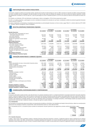 Participação nos Lucros e Resultados
  34     PARTICIPAÇÃO NOS LUCROS E RESULTADOS

A Companhia, baseada na política de remuneração variável, aprovada pelo Conselho de Administração em abril de 1996 e renovada em dezembro de 2008, concede participação
nos lucros e resultados aos seus empregados, que está vinculada a um plano de ação, objeto da avaliação dos resultados, bem como ao alcance de objetivos especíﬁcos, os quais
são estabelecidos e acordados no início de cada ano. O valor da participação nos lucros e resultados equivale a 12,5% do lucro líquido do exercício social apurado de acordo com
o IFRS.
Do montante a ser distribuído, 30% são distribuídos em partes iguais a todos os empregados e 70% de forma proporcional ao salário.
Em 2011, em caráter excepcional, a participação nos lucros e resultados da Companhia foi calculada sem que fossem considerados os efeitos da provisão de garantias ﬁnanceiras
conforme descrito na Nota 36.
Os valores contabilizados na Controladora e Consolidado são apresentados nas demonstrações ﬁnanceiras na linha de contas a pagar (Nota 21), conforme determina CPC 25/IAS
37 - Provisões, Passivos Contingentes e Ativos Contingentes.

  35     RECEITAS (DESPESAS) FINANCEIRAS LÍQUIDAS
                                                                                         Controladora                                         Consolidado
                                                                       31.12.2012       31.12.2011        31.12.2010         31.12.2012       31.12.2011       31.12.2010
Receitas ﬁnanceiras:




                                                                                                                                                                                   Receitas (Despesas) Financeiras Líquidas
 Juros sobre caixa e equivalentes de caixa e
  instrumentos ﬁnanceiros ativos                                           163.375          207.939           170.791           179.731           223.098          203.209
 Juros sobre recebíveis                                                     58.292           45.985            37.032            52.137            43.315           41.415
 Estruturação ﬁnanceira                                                          -              498             1.145                 -               498            1.321
 Receita com garantias de valor residual                                    46.996                -                 -            42.190                 -                -
 Outras                                                                        368              383               387               495             1.110              881
Total receitas ﬁnanceiras                                                  269.031          254.805           209.355           274.553           268.021          246.826
Despesas ﬁnanceiras:
 Juros sobre ﬁnanciamentos                                                (207.643)        (148.889)         (146.157)          (222.036)         (168.598)       (159.080)
 Juros sobre impostos, encargos
  sociais e contribuições                                                  (20.441)         (23.579)          (19.711)           (20.547)         (23.613)         (19.737)
 Despesas com estruturação ﬁnanceira                                        (1.165)            (996)           (1.121)            (3.858)         (18.451)         (15.025)
 IOF sobre operações ﬁnanceiras                                             (9.893)          (4.479)           (2.284)           (10.508)          (5.220)          (2.781)
 Despesas com garantias de valor residual                                        -         (202.153)           (4.674)                 -         (202.153)          (4.674)
 Outras                                                                    (18.373)         (15.540)          (10.973)           (29.002)         (22.495)         (14.644)
Total despesas ﬁnanceiras                                                 (257.515)        (395.636)         (184.920)          (285.951)        (440.530)        (215.941)
Receitas (despesas) ﬁnanceiras líquidas                                     11.516         (140.831)           24.435            (11.398)        (172.509)          30.885

  36     VARIAÇÕES MONETÁRIAS E CAMBIAIS LÍQUIDAS
                                                                                         Controladora                                         Consolidado
                                                                       31.12.2012       31.12.2011        31.12.2010         31.12.2012       31.12.2011       31.12.2010
Ativas:
 Caixa e equivalentes de caixa e instrumentos ﬁnanceiros ativos           (181.329)        (219.427)            45.739          (176.030)        (221.873)           45.804




                                                                                                                                                                                   Variações Monetárias e Cambiais Líquidas
 Crédito de impostos                                                       (31.196)         (23.444)           (18.190)          (33.232)         (27.580)          (17.570)
 Contas a receber de clientes, líquidas                                    (24.260)         (42.378)              (671)          (14.712)         (31.112)           19.733
 Adiantamentos a fornecedores                                                    -                -                  -                 -            3.714            (1.408)
 Outras                                                                    (33.363)         (37.173)            59.822           (43.422)         (41.501)           52.547
                                                                          (270.148)        (322.422)            86.700          (267.396)        (318.352)           99.106
Passivas:
 Impostos e encargos a recolher                                             66.519           99.180            (47.473)          64.783           104.048          (50.567)
 Financiamentos                                                            109.706          137.073             (7.136)         106.885           139.138          (12.057)
 Provisões diversas                                                         25.980           43.402            (15.038)          27.565            44.624          (15.097)
 Contas a pagar                                                              5.444            6.369             (6.168)          11.643             8.262           (7.203)
 Adiantamentos de clientes                                                  39.419           20.279            (10.529)          39.078            23.042          (19.500)
 Provisões para contingências                                                5.833           13.485             (6.187)           5.911            13.674           (6.270)
 Fornecedores                                                               10.858            6.833               (759)           4.467            10.061           (1.517)
 Imposto de renda e contribuição social diferidos                               15                -              2.843               58               349            2.840
 Outras                                                                       (200)            (738)              (875)          (2.503)           (3.234)          (2.904)
                                                                           263.574          325.883            (91.322)         257.887           339.964         (112.275)
Variações monetárias e cambiais                                             (6.574)           3.461             (4.622)          (9.509)           21.612          (13.169)
Instrumentos ﬁnanceiros derivativos                                          6.919          (12.461)           (11.980)          26.333            11.197           11.819
Variações monetárias e cambiais, líquidas                                      345           (9.000)           (16.602)          16.824            32.809           (1.350)

  37
                                                                                                                                                                                   Coobrigações, Responsabilidades e Compromissos

         COOBRIGAÇÕES, RESPONSABILIDADES E COMPROMISSOS

37.1. Trade-in
A Companhia está sujeita a opções de trade-in para sete aeronaves. Em quaisquer operações de trade-in a condição fundamental é a aquisição de aeronaves novas pelos respectivos
clientes. O exercício de opção de trade-in está vinculado ao cumprimento das cláusulas contratuais por parte dos clientes. Essas opções determinam que o preço do bem dado em
pagamento poderá ser aplicado ao preço de compra de um novo modelo mais atualizado produzido pela Companhia. A Companhia continua a monitorar todos os compromissos
de trade-in para antecipar-se a situações adversas. Com base nas estimativas atuais da Companhia e na avaliação de terceiros, a Administração acredita que qualquer aeronave
potencialmente aceita sob trade-in poderá ser vendida no mercado sem ganhos ou perdas relevantes.
37.2. Arrendamento
Na Controladora os arrendamentos operacionais referem-se a equipamentos de telefonia e informática e nas subsidiárias dos Estados Unidos da América, referem-se a arrendamentos
operacionais não canceláveis de terrenos e equipamentos. Esses arrendamentos expiram em várias datas até 2020.
Em 31 de dezembro de 2012, a Companhia possuía contratos de arrendamento mercantil operacional cujos pagamentos ocorrerão conforme demonstrado a seguir:
Ano                                                                                                                                Controladora      Consolidado
2013                                                                                                                                    13.881            22.633
2014                                                                                                                                    10.518            19.109
2015                                                                                                                                     4.855            13.286
2016                                                                                                                                        69             7.479
2017                                                                                                                                          -           39.149
                                                                                                                                        29.323           101.656
37.3. Garantias ﬁnanceiras
A tabela a seguir fornece dados quantitativos relativos a garantias ﬁnanceiras dadas pela Companhia a terceiros. O pagamento potencial máximo (exposição fora do balanço)
representa o pior cenário e não reﬂete, necessariamente, os resultados esperados pela Companhia. Os recursos estimados das garantias de performance e dos ativos vinculados
representam valores antecipados dos ativos, os quais a Companhia poderia liquidar ou receber de outras partes para compensar os pagamentos relativos a essas garantias dadas.



                                                                                                                                                                        59
 