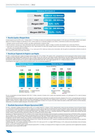 DEMONSTRAÇÕES FINANCEIRAS | 2012
Desempenho Econômico-Financeiro




                                   Receita Líquida e Margem Bruta
                                  A receita líquida do ano foi de R$ 12.201,7 milhões (US$ 6.117,9 milhões), em linha com as estimativas da Empresa (Quadro 2), 24% maior que os R$ 9.858,1 milhões no ano anterior.
                                  Apesar de a Embraer ter entregue 221 aeronaves em 2012, número superior às 212 aeronaves entregues no ano anterior, o crescimento da receita se deu principalmente a:
                                   Variação cambial ocorrida durante o período, que afetou positivamente a receita em Real;
                                   Mix de produtos e serviços com maior participação dos jatos executivos grandes, Legacy e Lineage, de valores mais elevados que os jatos leves Phenom;
                                   Crescimento da receita de Defesa & Segurança em 44%, dada também em parte pela variação cambial ocorrida durante o período, aumentando sua participação de
                                    15% para 17% da receita total da Embraer.
                                  Com isso, a margem bruta encerrou o ano em 24,2%, 1,7 p.p. maior que em 2011 devido aos motivos acima mencionados, além dos ganhos de produtividade e eﬁciência oriundos do
                                  P3E do pacote de benefícios denominado “Brasil Maior”.


                                   Receita por Segmento de Negócio e por Região
                                  Em 2012, a receita líquida para o negócio de aviação comercial atingiu R$ 7.371,3 milhões, 16% superior a 2011, principalmente por conta da apreciação do Dólar ocorrida no período.
                                  O negócio de aviação executiva obteve receita de R$ 2.601,9 milhões, ﬁcando 34% maior que o ano anterior, também inﬂuenciada por uma maior entrega de jatos executivos grandes,
                                  principalmente o Legacy 600/650. A receita líquida do negócio de defesa e segurança foi de R$ 2.080,8 milhões, crescendo 44% no período, reﬂetindo maior participação nas receitas totais
                                  da Companhia, devido principalmente, ao avanço do projeto de desenvolvimento do KC-390. Outros negócios geraram R$ 147,7 milhões de receita em 2012.
                                  A participação de cada negócio na receita total da Companhia assim como sua distribuição geográﬁca foi:




                                  No ano, as exportações da Embraer totalizaram US$ 4.951,7 milhões, colocando a Empresa como a quarta maior exportadora brasileira, com participação de 2% no saldo da balança
                                  comercial brasileira.
                                  Apesar da crise econômica que atinge a Europa, essa região teve a maior expansão em participação nas receitas da Companhia, atingindo 31% em 2012, principalmente pelo aumento de
                                  entregas de jatos comerciais na região. Na América do Norte a participação na receita cresceu para 24%, tendência que se iniciou em 2011. A participação da Ásia Pacíﬁco se manteve
                                  estável e a América Latina foi a região que teve a maior queda em participação na receita, de 11% para 3% do total. Apesar das receitas no Brasil terem crescido em termos absolutos,
                                  relativamente, se mantiveram estáveis alcançando 14% do total em 2012.


                                   Resultado Operacional e Margem Operacional (EBIT)
                                  Em 2012, o Resultado e a Margem Operacional foram de R$ 1.217,4 milhões (US$ 612,1 milhões) e 10,0%, respectivamente, ambos acima das estimativas iniciais da Empresa (Quadro
                                  2). O crescimento do resultado operacional de 133% em relação ao ano anterior pode ser explicado principalmente pelo aumento da Receita Líquida, pela valorização do Dólar em relação
                                  ao Real ocorrida em 2012, pela melhoria da eﬁciência operacional oriunda do Programa P3E, pelo mix de receita e produtos entregues no período e também pela contribuição oriunda
                                  do pacote de benefícios implementado no país denominado “Brasil Maior”. Cabe ressaltar que em 2011 o Resultado Operacional foi negativamente impactado pelas provisões feitas pela
                                  Embraer, relativas a garantias ﬁnanceiras decorrente do pedido de concordata da American Airlines (AMR).
                                  As despesas com Pesquisas totalizaram R$ 152,3 milhões em 2012 e ﬁcaram abaixo das estimativas iniciais da Companhia. As despesas Comerciais foram de R$ 946,8 milhões, aumentando
                                  35% em relação a 2011. Esses aumentos ocorreram principalmente devido ao aumento de atividade pelo crescimento de 24% na receita líquida da Empresa, bem como a continuidade do
                                  desenvolvimento da rede de suporte ao cliente, principalmente da Aviação Executiva. Além disso, o dissídio coletivo ocorrido no ﬁnal de 2011 impactou em cerca de 10% os gastos com a folha
                                  de pagamento. Esse item também contribuiu para o aumento no total das despesas Administrativas, que chegou a R$ 547,9 milhões e se manteve em 4,5% da receita do ano.
                                  A conta Outras despesas operacionais totalizou R$ 88,3 milhões em 2012, ﬁcando 78% menor que em 2011, quando foi impactada pelas provisões feitas pela Embraer relativas a garantias
                                  ﬁnanceiras decorrentes do pedido de concordata da AMR.
                                  O EBITDA atingiu R$ 1.767,5 milhões (US$ 890,9 milhões) em 2012, 91% maior que em 2011 e a margem EBITDA alcançou 14,4%, ambos acima das estimativas iniciais da Empresa
                                  (Quadro 2), pelos motivos apontados anteriormente.
                                  Durante o ano de 2012, a Embraer registrou despesa ﬁnanceira líquida de R$ 11,4 milhões, com redução de 93% em relação ao ano anterior, quando esta conta foi negativamente impactada
                                  pelas provisões de valor residual (RVG) da AMR.




                                        6
 