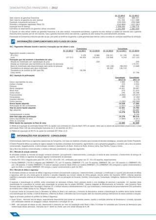 DEMONSTRAÇÕES FINANCEIRAS | 2012

                                                                                                                                                                                                31.12.2012         31.12.2011
                                                 Valor máximo de garantias ﬁnanceiras                                                                                                              764.641            884.557
                                                 Valor máximo de garantia de valor residual                                                                                                        761.594          1.017.088
                                                 Exposição mutuamente exclusiva (i)                                                                                                               (234.939)          (393.588)
                                                 Provisões e obrigações registradas (Nota 25)                                                                                                     (232.806)          (227.281)
                                                 Exposição fora do balanço                                                                                                                       1.058.490          1.280.776
                                                 Estimativa do desempenho da garantia e ativos vinculados                                                                                        1.341.999          1.681.659
Informações Complementares Dos Fluxos de Caixa




                                                 (i) Quando um ativo estiver coberto por garantias ﬁnanceiras e de valor residual, mutuamente excludentes, a garantia de valor residual só poderá ser exercida caso a garantia
                                                 ﬁnanceira tenha expirado sem ter sido exercida. Caso a garantia ﬁnanceira tenha sido exercida, a garantia de valor residual ﬁca automaticamente cancelada.
                                                 A exposição da Companhia é reduzida pelo fato de que, para poder se beneﬁciar da garantia, a parte garantida deve retornar o ativo vinculado em condições especíﬁcas de utilização.

                                                   38      INFORMAÇÕES COMPLEMENTARES DOS FLUXOS DE CAIXA

                                                 38.1. Pagamentos efetuados durante o exercício e transações que não afetam o caixa
                                                                                                                                            Controladora                                           Consolidado
                                                                                                                         31.12.2012        31.12.2011        31.12.2010         31.12.2012        31.12.2011 31.12.2010
                                                 Pagamentos durante o exercício:
                                                  IR e CSLL                                                                        -             3.109             8.986            106.321            61.156           50.063
                                                  Juros                                                                      127.513            94.455           142.655            130.006             4.255          107.133
                                                 Transações que não envolvem o desembolso de caixa:
                                                  Adições ao imobilizado com capitalização de juros                                 -                -                209                 -                 -              209
                                                  Adições ao imobilizado pela transferência de estoques de aeronaves                -                -                  -                 -                 -          174.701
                                                  Baixa do imobilizado pela disponibilização para venda de estoques                 -                -                  -           (40.148)          (98.093)          13.688
                                                  Transferência de estoque para ativo imobilizado                              90.263                -                  -            90.263           136.733                -
                                                  Transferência de controle da EAP para ENL                                         -           28.296                  -                 -                 -                -
                                                  Caixa restrito                                                                    -                -                  -                 -                 -           47.748
                                                 38.2. Aquisição de participações
                                                                                                                                                                                                Consolidado         Consolidado
                                                                                                                                                                                                   2012 (ii)            2011 (i)
                                                 Caixa e equivalentes de caixa                                                                                                                       1.683               3.361
                                                 Contas a receber                                                                                                                                       229              2.053
Informaçõespor Segmento - Consolidado




                                                 Estoques                                                                                                                                            1.861                  251
                                                 Ativos intangíveis                                                                                                                                 14.501              39.487
                                                 Ativos ﬁxos                                                                                                                                            375             21.910
                                                 Outros ativos                                                                                                                                          246             30.188
                                                 Financiamentos                                                                                                                                     (3.066)            (24.037)
                                                 Fornecedores                                                                                                                                           (99)            (2.184)
                                                 Impostos diferidos                                                                                                                                       -             (4.179)
                                                 Outros passivos                                                                                                                                    (1.292)            (49.590)
                                                 Acervo líquido adquirido                                                                                                                           14.438              17.260
                                                 Participação de não controladores                                                                                                                  (1.937)             (1.466)
                                                 Total do acervo líquido adquirido                                                                                                                  12.501              15.794
                                                 Ágio adquirido                                                                                                                                      1.777              60.682
                                                                                                                                                                                                    14.278              76.476
                                                 Contraprestação a receber                                                                                                                                -              9.740
                                                 Valor total pago pela participação                                                                                                                 14.278              86.216
                                                 Caixa e equivalentes de caixa                                                                                                                      (1.683)             (3.361)
                                                 Efeito de conversão                                                                                                                                      -                (916)
                                                 Efeito líquido das aquisições no ﬂuxo de caixa                                                                                                     12.595              81.939
                                                 (i) Refere-se à aquisição da controlada Orbisat (90% do capital) e da controlada em conjunto Atech (50% do capital), neste caso os valores são apresentados proporcionais a nossa
                                                 participação (Nota 14d) das demonstrações ﬁnanceiras de 31 de dezembro de 2011.
                                                 (ii) Refere-se à aquisição de 85.5% do capital da controlada AST (Nota 14.4).

                                                   39      INFORMAÇÕES POR SEGMENTO - CONSOLIDADO

                                                 A Administração determinou os segmentos operacionais da Companhia, com base nos relatórios utilizados para a tomada de decisões estratégicas, revisados pelo Diretor-Presidente.
                                                 O Diretor-Presidente efetua sua análise do negócio baseado no resultado consolidado da Companhia, segmentando-o sob a perspectiva geográﬁca, e também, sob a ótica de produto
                                                 comercializado. Geograﬁcamente, a Administração considera o desempenho do Brasil, América do Norte, América Latina, Ásia Pacíﬁco, Europa e Outros.
                                                 Sob a ótica dos produtos comercializados, a análise é efetuada considerando os seguintes segmentos:
                                                 39.1. Mercado de aviação comercial
                                                 As atividades voltadas ao mercado de aviação comercial envolvem, principalmente o desenvolvimento, a produção e a venda de jatos comerciais, o fornecimento de serviços de
                                                 suporte, com ênfase no segmento de aviação regional e arrendamento de aeronaves.
                                                 • Família ERJ 145 é integrada pelos jatos ERJ 135, ERJ 140 e ERJ 145, certiﬁcados para operar com 37, 44 e 50 assentos, respectivamente.
                                                 • Família EMBRAER 170/190 é integrada pelo EMBRAER 170, com 70 assentos, EMBRAER 175, com 76 assentos, EMBRAER 190, com 100 assentos e o EMBRAER 195,
                                                   com 108 assentos. O modelo EMBRAER 170 está em operação comercial desde 2004 e os modelos EMBRAER 175 e EMBRAER 190 começaram a operar comercialmente a
                                                   partir de 2006, e o modelo EMBRAER 195 começou a operar comercialmente a partir de 2007.
                                                 39.2. Mercado de defesa e segurança
                                                 As atividades voltadas ao mercado de defesa e segurança envolvem principalmente a pesquisa, o desenvolvimento, a produção, a modiﬁcação e o suporte para aeronaves de defesa
                                                 e segurança, além de uma ampla gama de produtos e soluções integradas que incluem radares de última geração, veículos aéreos não tripulados (VANT), sistemas espaciais
                                                 (satélites) e avançados sistemas de informação e comunicação, como as aplicações de Comando, Controle, Comunicações, Computação, Inteligência, Vigilância e Reconhecimento
                                                 (C4ISR).
                                                 A expansão e diversiﬁcação do portfólio, antes concentrado em aeronaves militares, foram possíveis devido a uma estratégia de parcerias e aquisições. Um resultado desta
                                                 diversiﬁcação foi à assinatura do contrato para implantação da primeira fase do projeto SISFRON - Sistema Integrado de Monitoramento de Fronteiras - pelo Consórcio Tepro
                                                 (formado pelas controladas Savis Tecnologia e Sistemas S.A. e OrbiSat Indústria e Aerolevantamento S.A), que contemplará o monitoramento de aproximadamente 650 quilômetros
                                                 da fronteira entre o Mato Grosso do Sul, Paraguai e Bolívia.
                                                 O principal cliente da Companhia hoje é o Ministério da Defesa do Brasil e em particular, o Comando da Aeronáutica, embora a diversiﬁcação do portfólio tenha trazido também
                                                 uma diversiﬁcação dos clientes: o Exército Brasileiro, a Marinha do Brasil, o Ministério das Comunicações, além da crescente presença internacional de nossos produtos e soluções.
                                                 Segue os principais produtos do portfólio da Defesa e Segurança:
                                                 • Super Tucano - Aeronave leve de ataque, especialmente desenvolvida para operar em ambientes severos, sujeitos a condições extremas de temperatura e umidade, equipada
                                                   com soﬁsticados sistemas de navegação e ataque, treinamento e simulação em voo.
                                                 • AMX - Jato avançado de ataque ao solo, desenvolvido e produzido por meio da cooperação entre Brasil e Itália. A Embraer foi contratada pelo Comando da Aeronáutica para
                                                   modernização dessas aeronaves, chamadas de A-1 dentro do cliente, para uma versão batizada de A-1M.



                                                      60
 