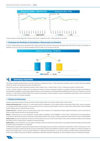 DEMONSTRAÇÕES FINANCEIRAS | 2012




                         O valor de mercado da Embraer atingiu US$ 5,3 bilhões no ﬁnal de 2012, comparado aos US$ 4,7 bilhões registrados no ano anterior.
Governança Corporativa




                          Destinação dos Resultados da Controladora e Remuneração aos Acionistas
                         Em 2012, a Embraer distribuiu aos seus acionistas R$ 182,4 milhões, sendo R$ 152,4 milhões sob a forma de juros sobre capital próprio (JCP) e R$ 30,0 milhões como dividendos, que
                         representou um pay out de 26% do lucro líquido consolidado de R$ 697,8 milhões. O lucro por ação foi de R$ 0,96.




                                         Governança Corporativa
                         Para assegurar uma gestão empresarial focada no crescimento sustentado e na perenidade do negócio, o modelo de governança corporativa em vigor na Embraer é pautado pela integridade
                         e atende aos mais altos níveis de governança do Brasil e dos Estados Unidos.
                         Para aprimorar ainda mais o modelo de governança corporativa e reforçar a gestão de riscos, a Embraer instituiu, em 2012, as Diretorias de Compliance e Auditoria Interna.
                         Em 2012, a Embraer novamente se destacou como uma empresa que incorpora os princípios de governança corporativa em sua gestão. A Empresa foi premiada pela transparência e
                         responsabilidade na divulgação de suas informações contábeis e ﬁnanceiras no Troféu Transparência, concedido pela Anefac/Fipecaﬁ/Serasa Experian. Além disso, a Empresa ﬁcou na primeira
                         colocação no 14º Prêmio Abrasca de Melhor Relatório Anual, atestando que transparência, equidade, prestação de contas e responsabilidade corporativa fazem parte do relacionamento
                         que a Embraer mantém com suas partes interessadas.


                          Estrutura de Governança
                         A estrutura de governança da Embraer é formada pelo Conselho de Administração, Conselho Fiscal, Diretoria, Auditoria Interna e Auditoria Externa.
                         Conselho de Administração (CA): é composto por 11 membros efetivos sendo oito independentes. A União, detentora da ação de classe especial (Golden Share), nomeia um conselheiro,
                         e os funcionários indicam outros dois membros. O CA se reúne oito vezes ao ano ou sempre que julgar necessário e conta com o suporte de três comitês auxiliares: Comitê de Estratégia;
                         Comitê de Auditoria e Riscos; e Comitê de Recursos Humanos.
                         Conselho Fiscal (CF): é constituído por até cinco membros efetivos e igual número de suplentes. O CF é responsável por ﬁscalizar a gestão administrativa e se reúne a cada trimestre ou
                         sempre que julgar necessário para avaliar as demonstrações ﬁnanceiras.
                         Diretoria: é nomeada pelo CA e tem como atribuição gerir a Empresa, seguindo o estabelecido no Plano Estratégico e no Plano de Ação. É avaliada pelo CA e remunerada segundo o
                         cumprimento das metas econômico-ﬁnanceiras, operacionais e socioambientais presentes no Plano de Ação. A Diretoria é apoiada pelos comitês Financeiro, de Ética e de Sustentabilidade.
                         Auditoria Interna: atua de forma independente e se reporta ao Comitê de Auditoria e Riscos e ao Conselho de Administração. A área concentra as atividades de auditoria, antes coordenadas
                         pela Diretoria de Riscos e Controles Internos e realizadas por empresas terceirizadas.
                         Auditoria Externa: a norma da Companhia, no que diz respeito à contratação de serviços não relacionados à auditoria externa de seus auditores independentes assegura que não haja conﬂito
                         de interesses, perda de independência ou de objetividade.
                         A KPMG Auditores Independentes é responsável pela auditoria externa das demonstrações ﬁnanceiras da Embraer. Em atendimento à Instrução CVM nº 381/03, informamos que, em 2012,
                         contratamos essa empresa de auditoria para execução de serviços não relacionados à auditoria externa (trabalhos de revisões de impostos e de diligência em processos de aquisições) que
                         tiveram prazo de duração inferior a um ano e que somaram R$ 554,9 mil, representando aproximadamente 11% do valor dos honorários consolidados relativos a auditoria externa para a
                         Embraer e suas controladas. Estes serviços não afetaram a independência e objetividade dos Auditores Independentes, em razão da deﬁnição do escopo e dos procedimentos executados.



                               8
 