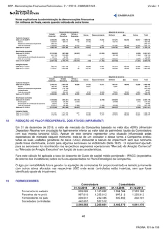 Notas Explicativas
Embraer S.A.
Notas explicativas da administração às demonstrações financeiras
Em milhares de Reais, exceto quando indicado de outra forma
48
Aviação
Comercial
Aviação
Executiva
Defesa e
Segurança
Outros Desenvolvimento Software Ágio Outros Total
Custo do intangível
Saldo em 31.12.2014 2.958.088 3.088.412 68.099 65.069 24.652 631.246 105.239 59.813 7.000.618
Adições 1.025.604 283.617 54 41.163 3 102.154 - - 1.452.595
Adições de contribuição de parceiros (460.131) - - - - - - - (460.131)
Efeito de conversão 1.459.628 1.504.356 32.023 34.670 3.881 301.360 (36.190) 32.404 3.332.132
Saldo em 31.12.2015 4.983.189 4.876.385 100.176 140.902 28.536 1.034.760 69.049 92.217 11.325.214
Amortização acumulada
Saldo em 31.12.2014 (2.315.385) (867.098) (68.097) - (10.205) (384.227) - (6.529) (3.651.541)
Amortizações (241.138) (233.685) - (159) - (60.184) - (1.560) (536.726)
Amortizações de contribuição de parceiros 64.177 52.255 - - - - - - 116.432
Efeito de conversão (1.114.822) (424.249) (32.010) - (1.287) (190.041) - (3.275) (1.765.684)
Saldo em 31.12.2015 (3.607.168) (1.472.777) (100.107) (159) (11.492) (634.452) - (11.364) (5.837.519)
Intangível líquido
Saldo em 31.12.2014 642.703 2.221.314 2 65.069 14.447 247.019 105.239 53.284 3.349.077
Saldo em 31.12.2015 1.376.021 3.403.608 69 140.743 17.044 400.308 69.049 80.853 5.487.695
Adquirido de terceirosDesenvolvido internamente
Aviação
Comercial
Aviação
Executiva
Defesa e
Segurança
Outros Desenvolvimento Software Ágio Outros Total
Custo do intangível
Saldo em 31.12.2013 2.445.133 2.407.874 60.059 27.722 31.611 487.101 89.649 53.209 5.602.358
Adições 480.794 400.985 - 30.607 - 73.891 - - 986.277
Adições de contribuição de parceiros (308.805) (118.738) - - - - - - (427.543)
Reclassificação - 45.257 - - - - - - 45.257
Efeito de conversão 340.966 353.034 8.040 6.740 (6.959) 70.254 15.590 6.604 794.269
Saldo em 31.12.2014 2.958.088 3.088.412 68.099 65.069 24.652 631.246 105.239 59.813 7.000.618
Amortização acumulada
Saldo em 31.12.2013 (1.933.882) (694.501) (58.132) - (8.799) (303.847) - (5.018) (3.004.179)
Amortizações (155.362) (86.289) (2.083) - - (34.988) - (741) (279.463)
Amortizações de contribuição de parceiros 46.670 13.180 - - - - - - 59.850
Efeito de conversão (272.811) (99.488) (7.882) - (1.406) (45.392) - (770) (427.749)
Saldo em 31.12.2014 (2.315.385) (867.098) (68.097) - (10.205) (384.227) - (6.529) (3.651.541)
Intangível líquido
Saldo em 31.12.2013 511.251 1.713.373 1.927 27.722 22.812 183.254 89.649 48.191 2.598.179
Saldo em 31.12.2014 642.703 2.221.314 2 65.069 14.447 247.019 105.239 53.284 3.349.077
Desenvolvido internamente Adquirido de terceiros
18 REDUÇÃO AO VALOR RECUPERÁVEL DOS ATIVOS (IMPAIRMENT)
Em 31 de dezembro de 2016, o valor de mercado da Companhia baseado no valor dos ADR's (American
Depositary Receive) em circulação foi ligeiramente inferior ao valor total do patrimônio líquido da Controladora
(em sua moeda funcional USD). Apesar de este cenário representar uma situação influenciada pelas
expectativas do mercado naquele momento, trata-se de um indicador e dessa forma a Companhia avaliou
todas as suas unidades geradoras de caixa (UGC) efetuando o cálculo de impairment, sem que nenhuma
perda fosse identificada, exceto para algumas aeronaves no imobilizado (Nota 16.2). O impairment apurado
para as aeronaves foi reconhecido nos respectivos segmentos operacionais “Mercado de Aviação Comercial”
ou “Mercado de Aviação Executiva” em função de suas características.
Para este cálculo foi aplicada a taxa de desconto de Custo de capital médio ponderado - WACC (expectativa
de retorno dos investidores) sobre os fluxos apresentados no Plano Estratégico da Companhia.
O ágio por rentabilidade futura gerado na aquisição de controladas foi proporcionalizado e testado juntamente
com outros ativos alocados nas respectivas UGC onde estas controladas estão inseridas, sem que fosse
identificado ajuste de impairment.
19 FORNECEDORES
31.12.2016 31.12.2015 31.12.2016 31.12.2015
Fornecedores exterior 869.669 1.183.692 1.704.504 2.583.163
Parceiros de risco (i) 997.616 1.255.912 997.616 1.255.912
Fornecedores no país 239.641 242.485 400.859 202.101
Sociedades controladas 442.657 527.512 - -
2.549.583 3.209.601 3.102.979 4.041.176
Controladora Consolidado
PÁGINA: 101 de 158
DFP - Demonstrações Financeiras Padronizadas - 31/12/2016 - EMBRAER S/A Versão : 1
 