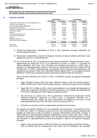 Notas Explicativas
Embraer S.A.
Notas explicativas da administração às demonstrações financeiras
Em milhares de Reais, exceto quando indicado de outra forma
52
21 CONTAS A PAGAR
31.12.2016 31.12.2015 31.12.2016 31.12.2015
Obrigações relacionadas com folha de pagamento (i) 266.966 249.853 370.540 379.630
Demais contas a pagar (ii) 55.335 126.739 295.580 369.553
Contas a pagar para penalidades (iii) 189.837 - 189.837 -
Obrigações contratuais (iv) 74.229 48.728 174.265 278.591
Programa de participação dos empregados nos lucros 116.873 45.429 141.983 69.359
Comissões a pagar 77.753 85.641 77.753 85.641
Seguros 15.688 29.743 15.719 31.483
Incentivo de longo prazo (v) 11.486 33.929 13.842 38.249
Comando da aeronáutica 8.311 10.241 8.311 10.241
Caução - - 2.816 3.374
Materiais faltantes (vi) 1.140 16.389 1.140 16.389
Opções de não controladores - - - 8.677
817.618 646.692 1.291.786 1.291.187
Circulante 781.781 612.763 1.236.854 1.136.729
Não circulante 35.837 33.929 54.932 154.458
Controladora Consolidado
(i) Referem-se basicamente a obrigações de férias e seus respectivos encargos registrados nas
demonstrações financeiras.
(ii) Representam, basicamente, provisão de despesas incorridas na data do balanço patrimonial, cujos
pagamentos ocorrem no mês subsequente.
(iii) Em 24 de outubro de 2016, a Companhia concluiu acordos definitivos (“Acordos Definitivos”) com o
Departamento de Justiça dos E.U.A. (U.S. Department of Justice, ou “DOJ”) e a Comissão de
Valores Mobiliários dos E.U.A. (U.S. Securities and Exchange Commission ou “SEC”) para a
resolução de descumprimentos criminal e cível das leis anticorrupção dos EUA (Foreign Corrupt
Practices Act, ou “FCPA”). Adicionalmente, a Companhia concluiu um termo de compromisso e de
ajustamento de conduta (“TCAC”) com o Ministério Público Federal (“MPF”) e a Comissão de Valores
Mobiliários (“CVM”) para a resolução de descumprimentos de determinadas leis brasileiras.
Sob os Acordos Definitivos com o DOJ e a SEC, a Companhia assumiu as seguintes obrigações
principais:
• Pagar US$ 98,2 milhões à SEC (dos quais, US$ 20,0 milhões ou R$ 64,0 milhões devidos à
CVM e ao MPF sob o TCAC, conforme abaixo descrito), a título de devolução do lucro indevido;
• Pagar US$ 107,3 milhões ao DOJ, a título de penalidade por uma violação das disposições do
FCPA sobre pagamentos indevidos a funcionários públicos e uma violação das disposições do
FCPA sobre a obrigação de manter registros contábeis precisos;
• Nos termos de um acordo com o DOJ de diferimento condicional da persecução criminal
(Deferred Prosecution Agreement ou “DPA”) contra a Companhia, concordar que a
responsabilização com relação aos fatos reconhecidos será diferida por três anos, e será
dispensada após tal prazo caso não venha a violar os termos do DPA; e
• Contratar uma monitoria externa e independente, pelo período de três anos.
Em paralelo aos Acordos Definitivos com as autoridades norte-americanas, a Companhia concluiu
um TCAC com o MPF e a CVM para encerrar de forma não-contenciosa qualquer pretensão que
pudesse ser deduzida em ação civil pública ou processo administrativo sancionador no Brasil. O
TCAC também foi aprovado pelas instâncias competentes e está em pleno vigor. Sob o TCAC, a
Companhia reconheceu a prática entre 2007 e 2011 de determinadas condutas descritas no TCAC
que resultaram no descumprimento de certas leis brasileiras e assumiu as seguintes obrigações
principais:
• Pagar o valor total equivalente a US$ 20,0 milhões ao Fundo de Defesa dos Direitos Difusos, a
título de desfazimento do enriquecimento sem causa lícita da Companhia, de reparação
PÁGINA: 105 de 158
DFP - Demonstrações Financeiras Padronizadas - 31/12/2016 - EMBRAER S/A Versão : 1
 