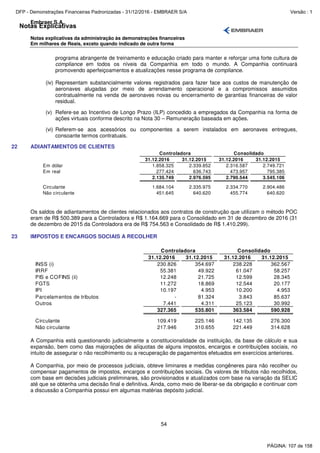 Notas Explicativas
Embraer S.A.
Notas explicativas da administração às demonstrações financeiras
Em milhares de Reais, exceto quando indicado de outra forma
54
programa abrangente de treinamento e educação criado para manter e reforçar uma forte cultura de
compliance em todos os níveis da Companhia em todo o mundo. A Companhia continuará
promovendo aperfeiçoamentos e atualizações nesse programa de compliance.
(iv) Representam substancialmente valores registrados para fazer face aos custos de manutenção de
aeronaves alugadas por meio de arrendamento operacional e a compromissos assumidos
contratualmente na venda de aeronaves novas ou encerramento de garantias financeiras de valor
residual.
(v) Refere-se ao Incentivo de Longo Prazo (ILP) concedido a empregados da Companhia na forma de
ações virtuais conforme descrito na Nota 30 – Remuneração baseada em ações.
(vi) Referem-se aos acessórios ou componentes a serem instalados em aeronaves entregues,
consoante termos contratuais.
22 ADIANTAMENTOS DE CLIENTES
31.12.2016 31.12.2015 31.12.2016 31.12.2015
Em dólar 1.858.325 2.339.852 2.316.587 2.749.721
Em real 277.424 636.743 473.957 795.385
2.135.749 2.976.595 2.790.544 3.545.106
Circulante 1.684.104 2.335.975 2.334.770 2.904.486
Não circulante 451.645 640.620 455.774 640.620
Controladora Consolidado
Os saldos de adiantamentos de clientes relacionados aos contratos de construção que utilizam o método POC
eram de R$ 500.389 para a Controladora e R$ 1.164.669 para o Consolidado em 31 de dezembro de 2016 (31
de dezembro de 2015 da Controladora era de R$ 754.563 e Consolidado de R$ 1.410.299).
23 IMPOSTOS E ENCARGOS SOCIAIS A RECOLHER
31.12.2016 31.12.2015 31.12.2016 31.12.2015
INSS (i) 230.826 354.697 238.228 362.567
IRRF 55.381 49.922 61.047 58.257
PIS e COFINS (ii) 12.248 21.725 12.599 28.345
FGTS 11.272 18.869 12.544 20.177
IPI 10.197 4.953 10.200 4.953
Parcelamentos de tributos - 81.324 3.843 85.637
Outros 7.441 4.311 25.123 30.992
327.365 535.801 363.584 590.928
Circulante 109.419 225.146 142.135 276.300
Não circulante 217.946 310.655 221.449 314.628
Controladora Consolidado
A Companhia está questionando judicialmente a constitucionalidade da instituição, da base de cálculo e sua
expansão, bem como das majorações de alíquotas de alguns impostos, encargos e contribuições sociais, no
intuito de assegurar o não recolhimento ou a recuperação de pagamentos efetuados em exercícios anteriores.
A Companhia, por meio de processos judiciais, obteve liminares e medidas congêneres para não recolher ou
compensar pagamentos de impostos, encargos e contribuições sociais. Os valores de tributos não recolhidos,
com base em decisões judiciais preliminares, são provisionados e atualizados com base na variação da SELIC
até que se obtenha uma decisão final e definitiva. Ainda, como meio de liberar-se da obrigação e continuar com
a discussão a Companhia possui em algumas matérias depósito judicial.
PÁGINA: 107 de 158
DFP - Demonstrações Financeiras Padronizadas - 31/12/2016 - EMBRAER S/A Versão : 1
 