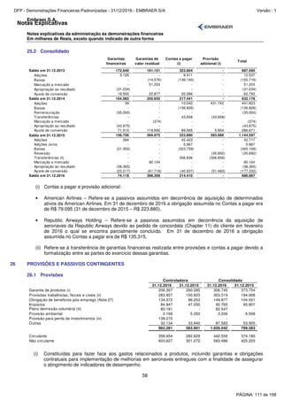 Notas Explicativas
Embraer S.A.
Notas explicativas da administração às demonstrações financeiras
Em milhares de Reais, exceto quando indicado de outra forma
58
25.2 Consolidado
Garantias
financeiras
Garantias de
valor residual
Contas a pagar
(i)
Provisão
adicional (i)
Total
Saldo em 31.12.2013 172.640 191.151 323.804 - 687.595
Adições 3.126 - 9.411 - 12.537
Baixas - (14.576) (136.140) - (150.716)
Marcação a mercado - 51.203 - - 51.203
Apropriação ao resultado (31.234) - - - (31.234)
Ajuste de conversão 19.550 22.877 20.366 - 62.793
Saldo em 31.12.2014 164.082 250.655 217.441 - 632.178
Adições 39 - 10.042 431.742 441.823
Baixas - - (136.826) - (136.826)
Remensuração (35.000) - - - (35.000)
Transferências - - 43.658 (43.658) -
Marcação a mercado - (374) - - (374)
Apropriação ao resultado (43.875) - - - (43.875)
Ajuste de conversão 71.510 119.692 89.565 5.904 286.671
Saldo em 31.12.2015 156.756 369.973 223.880 393.988 1.144.597
Adições 294 - 42.423 - 42.717
Adições Juros - - 5.967 - 5.967
Baixas (21.350) - (323.759) - (345.109)
Reversão - - - (35.692) (35.692)
Transferências (ii) - - 306.836 (306.836) -
Marcação a mercado - 90.104 - - 90.104
Apropriação ao resultado (38.365) - - - (38.365)
Ajuste de conversão (23.217) (61.718) (40.937) (51.460) (177.332)
Saldo em 31.12.2016 74.118 398.359 214.410 - 686.887
(i) Contas a pagar e provisão adicional:
• American Airlines – Refere-se a passivos assumidos em decorrência de aquisição de determinados
ativos da American Airlines. Em 31 de dezembro de 2016 a obrigação assumida no Contas a pagar era
de R$ 79.095 (31 de dezembro de 2015 – R$ 223.880).
• Republic Airways Holding – Refere-se a passivos assumidos em decorrência da aquisição de
aeronaves da Republic Airways devido ao pedido de concordata (Chapter 11) do cliente em fevereiro
de 2016 o qual se encontra parcialmente concluído. Em 31 de dezembro de 2016 a obrigação
assumida no Contas a pagar era de R$ 135.315.
(ii) Refere-se à transferência de garantias financeiras realizada entre provisões e contas a pagar devido a
formalização entre as partes do exercício dessas garantias.
26 PROVISÕES E PASSIVOS CONTINGENTES
26.1 Provisões
31.12.2016 31.12.2015 31.12.2016 31.12.2015
Garantia de produtos (i) 206.397 260.285 306.745 373.754
Provisões trabalhistas, fiscais e cíveis (ii) 283.807 150.823 303.319 194.908
Obrigação de benefícios pós-emprego (Nota 27) 134.372 86.253 149.877 104.501
Impostos 84.947 47.250 92.765 65.807
Plano demissão voluntária (iii) 80.181 - 82.547 -
Provisão ambiental 2.168 5.350 3.206 6.508
Provisão para perda de investimentos (iv) 138.275 - - -
Outras 32.134 33.940 87.583 53.905
962.281 583.901 1.026.042 799.383
Circulante 358.654 282.829 442.556 374.180
Não circulante 603.627 301.072 583.486 425.203
Controladora Consolidado
(i) Constituídas para fazer face aos gastos relacionados a produtos, incluindo garantias e obrigações
contratuais para implementação de melhorias em aeronaves entregues com a finalidade de assegurar
o atingimento de indicadores de desempenho.
PÁGINA: 111 de 158
DFP - Demonstrações Financeiras Padronizadas - 31/12/2016 - EMBRAER S/A Versão : 1
 