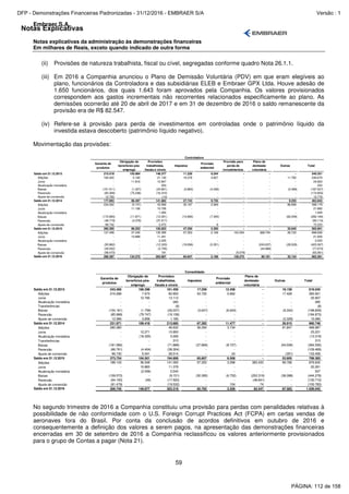 Notas Explicativas
Embraer S.A.
Notas explicativas da administração às demonstrações financeiras
Em milhares de Reais, exceto quando indicado de outra forma
59
(ii) Provisões de natureza trabalhista, fiscal ou cível, segregadas conforme quadro Nota 26.1.1.
(iii) Em 2016 a Companhia anunciou o Plano de Demissão Voluntária (PDV) em que eram elegíveis ao
plano, funcionários da Controladora e das subsidiárias ELEB e Embraer GPX Ltda. Houve adesão de
1.650 funcionários, dos quais 1.643 foram aprovados pela Companhia. Os valores provisionados
correspondem aos gastos incrementais não recorrentes relacionados especificamente ao plano. As
demissões ocorrerão até 20 de abril de 2017 e em 31 de dezembro de 2016 o saldo remanescente da
provisão era de R$ 82.547.
(iv) Refere-se à provisão para perda de investimentos em controladas onde o patrimônio líquido da
investida estava descoberto (patrimônio líquido negativo).
Movimentação das provisões:
Garantia de
produtos
Obrigação de
benefícios pós-
emprego
Provisões
trabalhistas,
fiscais e cíveis
Impostos
Provisão
ambiental
Provisão para
perda de
investimentos
Plano de
demissão
voluntária
Outras Total
Saldo em 31.12.2013 215.518 155.984 148.377 11.228 9.244 - - - 540.351
Adições 184.402 5.160 21.130 19.378 4.827 - - 11.782 246.679
Juros - 11.816 12.847 - - - - - 24.663
Atualização monetária - - 253 - - - - - 253
Baixas (151.511) (1.227) (24.601) (2.863) (4.336) - - (2.489) (187.027)
Reversão (83.309) (75.236) (16.310) - - - - - (174.855)
Ajuste de conversão 12.793 - (14) - - - - - 12.779
Saldo em 31.12.2014 177.893 96.497 141.682 27.743 9.735 - - 9.293 462.843
Adições 234.262 (5.151) 43.956 35.167 2.949 - - 86.996 398.179
Juros - 11.156 10.726 - - - - - 21.882
Atualização monetária - - 1.055 - - - - - 1.055
Baixas (172.893) (11.871) (12.051) (15.660) (7.340) - - (62.349) (282.164)
Reversão (48.719) (4.378) (37.017) - - - - - (90.114)
Ajuste de conversão 69.742 - 2.472 - 6 - - - 72.220
Saldo em 31.12.2015 260.285 86.253 150.823 47.250 5.350 - - 33.940 583.901
Adições 127.499 37.430 135.395 57.353 2.169 143.354 368.704 26.722 898.626
Juros - 10.689 11.241 - - - - - 21.930
Atualização monetária - - 2.225 - - - - - 2.225
Baixas (93.862) - (12.333) (19.656) (5.351) - (243.637) (28.528) (403.367)
Reversão (29.052) - (3.735) - - - (44.886) - (77.673)
Ajuste de conversão (58.473) - 191 - - (5.079) - - (63.361)
Saldo em 31.12.2016 206.397 134.372 283.807 84.947 2.168 138.275 80.181 32.134 962.281
Controladora
Garantia de
produtos
Obrigação de
benefícios pós-
emprego
Provisões
trabalhistas,
fiscais e cíveis
Impostos
Provisão
ambiental
Plano de
demissão
voluntária
Outras Total
Saldo em 31.12.2013 243.466 166.298 161.456 17.209 12.458 - 18.158 619.045
Adições 216.288 7.973 82.850 53.720 5.662 - 17.428 383.921
Juros - 12.795 13.112 - - - - 25.907
Atualização monetária - - 285 - - - - 285
Transferências - - (8) - - - - (8)
Baixas (154.181) (1.759) (26.037) (3.647) (6.643) - (6.342) (198.609)
Reversão (85.968) (79.747) (19.158) - - - - (184.873)
Ajuste de conversão 12.366 3.858 1.185 - - - (2.329) 15.080
Saldo em 31.12.2014 231.971 109.418 213.685 67.282 11.477 - 26.915 660.748
Adições 290.380 - 46.632 36.394 3.734 - 91.847 468.987
Juros - 12.271 10.950 - - - - 23.221
Atualização monetária - (18.325) 5.006 - - - - (13.319)
Transferências - - 313 - - - - 313
Baixas (181.566) - (71.888) (37.869) (8.727) - (64.506) (364.556)
Reversão (66.761) (4.404) (38.304) - - - - (109.469)
Ajuste de conversão 99.730 5.541 28.514 - 24 - (351) 133.458
Saldo em 31.12.2015 373.754 104.501 194.908 65.807 6.508 - 53.905 799.383
Adições 188.143 36.548 141.093 57.353 3.296 383.433 69.766 879.632
Juros - 10.883 11.378 - - - - 22.261
Atualização monetária - (2.006) 2.543 - - - - 537
Baixas (109.573) - (9.151) (30.395) (6.752) (252.319) (36.088) (444.278)
Reversão (64.100) (49) (17.920) - - (48.641) - (130.710)
Ajuste de conversão (81.479) - (19.532) - 154 74 - (100.783)
Saldo em 31.12.2016 306.745 149.877 303.319 92.765 3.206 82.547 87.583 1.026.042
Consolidado
No segundo trimestre de 2016 a Companhia constituiu uma provisão para perdas com penalidades relativas à
possibilidade de não conformidade com o U.S. Foreign Corrupt Practices Act (FCPA) em certas vendas de
aeronaves fora do Brasil. Por conta da conclusão de acordos definitivos em outubro de 2016 e
consequentemente a definição dos valores a serem pagos, na apresentação das demonstrações financeiras
encerradas em 30 de setembro de 2016 a Companhia reclassificou os valores anteriormente provisionados
para o grupo de Contas a pagar (Nota 21).
PÁGINA: 112 de 158
DFP - Demonstrações Financeiras Padronizadas - 31/12/2016 - EMBRAER S/A Versão : 1
 