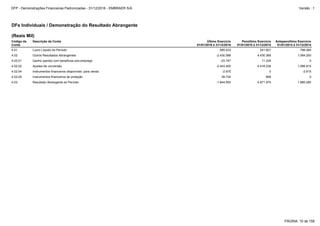 4.02.02 Ajustes de conversão -2.443.400 4.418.236 1.086.815
4.03 Resultado Abrangente do Período -1.844.655 4.671.970 1.880.285
4.02.05 Instrumentos financeiros de proteção 39.734 899 0
4.02.04 Instrumentos financeiros disponíveis para venda -2.675 0 -2.615
4.02.01 Ganho (perda) com benefícios pós-emprego -23.747 11.234 0
4.01 Lucro Líquido do Período 585.433 241.601 796.085
4.02 Outros Resultados Abrangentes -2.430.088 4.430.369 1.084.200
DFs Individuais / Demonstração do Resultado Abrangente
(Reais Mil)
Código da
Conta
Descrição da Conta Último Exercício
01/01/2016 à 31/12/2016
Penúltimo Exercício
01/01/2015 à 31/12/2015
Antepenúltimo Exercício
01/01/2014 à 31/12/2014
PÁGINA: 10 de 158
DFP - Demonstrações Financeiras Padronizadas - 31/12/2016 - EMBRAER S/A Versão : 1
 