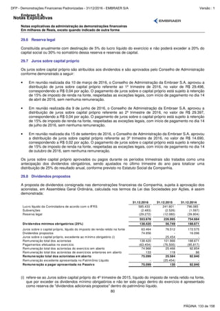 Notas Explicativas
Embraer S.A.
Notas explicativas da administração às demonstrações financeiras
Em milhares de Reais, exceto quando indicado de outra forma
80
29.6 Reserva legal
Constituída anualmente com destinação de 5% do lucro líquido do exercício e não poderá exceder a 20% do
capital social ou 30% no somatório dessa reserva e reservas de capital.
29.7 Juros sobre capital próprio
Os juros sobre capital próprio são atribuídos aos dividendos e são aprovados pelo Conselho de Administração
conforme demonstrado a seguir:
• Em reunião realizada dia 10 de março de 2016, o Conselho de Administração da Embraer S.A. aprovou a
distribuição de juros sobre capital próprio referente ao 1º trimestre de 2016, no valor de R$ 29.498,
correspondendo a R$ 0,04 por ação. O pagamento de juros sobre o capital próprio está sujeito à retenção
de 15% de imposto de renda na fonte, respeitadas as exceções legais, com início de pagamento no dia 14
de abril de 2016, sem nenhuma remuneração.
• Em reunião realizada dia 9 de junho de 2016, o Conselho de Administração da Embraer S.A. aprovou a
distribuição de juros sobre capital próprio referente ao 2º trimestre de 2016, no valor de R$ 29.397,
correspondendo a R$ 0,04 por ação. O pagamento de juros sobre o capital próprio está sujeito à retenção
de 15% de imposto de renda na fonte, respeitadas as exceções legais, com início de pagamento no dia 14
de julho de 2016, sem nenhuma remuneração.
• Em reunião realizada dia 15 de setembro de 2016, o Conselho de Administração da Embraer S.A. aprovou
a distribuição de juros sobre capital próprio referente ao 3º trimestre de 2016, no valor de R$ 14.690,
correspondendo a R$ 0,02 por ação. O pagamento de juros sobre o capital próprio está sujeito à retenção
de 15% de imposto de renda na fonte, respeitadas as exceções legais, com início de pagamento no dia 14
de outubro de 2016, sem nenhuma remuneração.
Os juros sobre capital próprio aprovados ou pagos durante os períodos trimestrais são tratados como uma
antecipação dos dividendos obrigatórios, sendo ajustados no último trimestre do ano para totalizar uma
distribuição de 25% do resultado anual, conforme previsto no Estatuto Social da Companhia.
29.8 Dividendos propostos
A proposta de dividendos consignada nas demonstrações financeiras da Companhia, sujeita à aprovação dos
acionistas, em Assembleia Geral Ordinária, calculada nos termos da Lei das Sociedades por Ações, é assim
demonstrada:
31.12.2016 31.12.2015 31.12.2014
Lucro líquido da Controladora de acordo com o IFRS 585.433 241.601 796.085
Subvenções (2.483) (2.526) (1.597)
Reserva legal (29.272) (12.080) (39.804)
553.678 226.995 754.684
Dividendos mínimos obrigatórios (25%) 138.420 56.749 188.671
Juros sobre o capital próprio, líquido do imposto de renda retido na fonte 63.464 76.512 172.575
Dividendos propostos 74.956 - 16.096
Juros sobre o capital próprio, excedente ao mínimo obrigatório (i) - 25.454 -
Remuneração total dos acionistas 138.420 101.966 188.671
Pagamentos efetuados no exercício (63.454) (76.500) (95.817)
Remuneração total dos acionistas do exercício em aberto 74.966 25.466 92.854
Remuneração total dos acionistas de exercícios anteriores em aberto 133 118 86
Remuneração total dos acionistas em aberto 75.099 25.584 92.940
Remuneração excedente apresentada no Patrimônio Líquido - (25.454) -
Remuneração a pagar apresentada no Passivo 75.099 130 92.940
(i) refere-se ao Juros sobre capital próprio do 4º trimestre de 2015, líquido do imposto de renda retido na fonte,
que por exceder os dividendos mínimo obrigatórios e não ter sido pago dentro do exercício é apresentado
como reserva de "dividendos adicionais propostos" dentro do patrimônio líquido.
PÁGINA: 133 de 158
DFP - Demonstrações Financeiras Padronizadas - 31/12/2016 - EMBRAER S/A Versão : 1
 