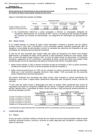 Notas Explicativas
Embraer S.A.
Notas explicativas da administração às demonstrações financeiras
Em milhares de Reais, exceto quando indicado de outra forma
82
Segue a composição das outorgas concedidas:
Outorgas Exercício
Cancelamentos
(i)
Opções de ações
em circulação
Opções de ações
exercíveis
Outorgas concedidas em 23.01.2012 4.860.000 (1.902.760) (660.600) 2.296.640 889.040 11,50
Outorgas concedidas em 20.03.2013 4.494.000 (310.120) (659.080) 3.524.800 960.010 15,71
Posição em 31 de dezembro de 2016 9.354.000 (2.212.880) (1.319.680) 5.821.440 1.849.050
Quantidade de ações
Preço médio
do período
(R$)
(i) Os cancelamentos referem-se a ações outorgadas a diretores ou empregados desligados da
Companhia. Adicionalmente, em 16 de abril de 2014, ocorreu o cancelamento das outorgas concedidas
aos membros do Conselho de Administração, com pagamento de indenização aos participantes do
plano.
30.2 Ações virtuais
É um modelo baseado na outorga de ações virtuais destinadas a diretores e gerentes, tem por objetivo
principal manter e atrair para a Companhia e suas controladas pessoas altamente qualificadas além de
assegurar a continuidade da administração e alinhar os interesses dos executivos da Companhia e de suas
controladas aos interesses dos acionistas da Companhia.
O valor do ILP será convertido pela cotação média das ações da Companhia nos últimos trinta pregões
determinando a quantidade de ações virtuais atribuída a cada participante dividida em duas classes, sendo
50% na forma de ações virtuais restritas e 50% na forma de ações virtuais de performance. A Companhia
procederá o pagamento do ILP convertendo a quantidade de ações virtuais para Reais pela cotação média
(ponderada pelo volume de negociação) das ações da Companhia dos últimos 10 pregões sendo:
• Ações virtuais restritas: (i) 33% no terceiro aniversário da data de concessão; (ii) 33% no quarto aniversário
da data de concessão e (iii) 34% no quinto aniversário da data de concessão e;
• Ações virtuais de performance em 100% de seu montante no terceiro aniversário da data de concessão,
desde que o valor econômico agregado (Economic Value Added - EVA) acumulado nos três exercícios
sociais imediatamente anteriores seja positivo.
Aos valores resultantes das conversões das ações virtuais, serão somados os valores equivalentes aos
dividendos e juros sobre o capital próprio efetivamente distribuídos pela Companhia durante o período de
aquisição.
O valor justo das ações virtuais é determinado com base na cotação média (ponderada pelo volume de
negociação) das ações da Companhia (EMBR3-R$) dos últimos 10 pregões anteriores ao encerramento do
período, aplicada sobre a quantidade de ações virtuais atribuídas a cada participante proporcionalmente ao
período de aquisição incorrido.
Quantidade de Quantidade de Valor justo das
ações virtuais ações virtuais (i) ações
Outorgas concedidas em 25.02.2014 1.570.698 30.351 448.255 6.855
Outorgas concedidas em 03.03.2015 1.237.090 30.163 224.398 3.432
Outorgas concedidas em 10.03.2016 1.095.720 31.056 94.803 1.449
Outorgas concedidas em 09.06.2016 55.994 1.130 4.254 65
Outorgas concedidas em 25.08.2016 70.978 1.125 3.852 59
Posição em 31 de dezembro de 2016 4.030.480 93.825 775.562 11.860
Outorgas concedidas Saldo em 31.12.2016
Valor da outorga
(i) Corresponde as ações atribuídas até 31 de dezembro de 2016 considerando o período de aquisição do plano.
31 LUCRO POR AÇÃO
31.1 Básico
O lucro por ação é calculado mediante a divisão do lucro líquido do exercício pela quantidade média de ações
ordinárias existentes durante o exercício, excluindo as ações adquiridas pela Companhia e mantidas como
ações em tesouraria.
PÁGINA: 135 de 158
DFP - Demonstrações Financeiras Padronizadas - 31/12/2016 - EMBRAER S/A Versão : 1
 