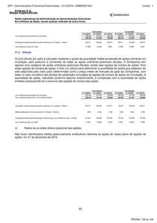Notas Explicativas
Embraer S.A.
Notas explicativas da administração às demonstrações financeiras
Em milhares de Reais, exceto quando indicado de outra forma
83
31.12.2016 31.12.2015 31.12.2014 31.12.2016 31.12.2015 31.12.2014
Lucro atribuível aos acionistas da Companhia 585.433 241.601 796.085 585.433 241.601 796.085
585.433 241.601 796.085 585.433 241.601 796.085
Quantidade média ponderada de ações ordinárias em circulação - milhares 735.571 730.205 733.677 735.571 730.205 733.677
Lucro básico por ação (em reais) 0,7959 0,3309 1,0851 0,7959 0,3309 1,0851
Controladora Consolidado
31.2 Diluído
O lucro diluído por ação é calculado mediante o ajuste da quantidade média ponderada de ações ordinárias em
circulação, para presumir a conversão de todas as ações ordinárias potenciais diluídas. A Companhia tem
apenas uma categoria de ações ordinárias potenciais diluídas, sendo elas opções de compra de ações. Para
estas opções de compra de ações, é feito um cálculo para determinar a quantidade de ações que poderiam ter
sido adquiridas pelo valor justo (determinado como o preço médio de mercado da ação da Companhia), com
base no valor monetário dos direitos de subscrição vinculados às opções de compra de ações em circulação. A
quantidade de ações, calculada conforme descrito anteriormente, é comparada com a quantidade de ações
emitidas pressupondo-se o exercício das opções de compra das ações.
31.12.2016 31.12.2015 31.12.2014 31.12.2016 31.12.2015 31.12.2014
Lucro atribuível aos acionistas da Companhia 585.433 241.601 796.085 585.433 241.601 796.085
Lucro usado para determinar o lucro diluído por ação 585.433 241.601 796.085 585.433 241.601 796.085
Quantidade média ponderada de ações ordinárias em circulação - milhares 735.571 730.205 733.677 735.571 730.205 733.677
Média ponderada do número de ações (em milhares) - diluído (i) 1.690 3.364 3.786 1.690 3.364 3.786
Quantidade média ponderada de ações ordinárias para o lucro diluído por ação - milhares 737.261 733.569 737.463 737.261 733.569 737.463
Lucro diluído por ação (em reais) 0,7941 0,3294 1,0795 0,7941 0,3294 1,0795
Controladora Consolidado
(i) Refere-se ao efeito dilutivo potencial das opções.
Não foram identificados efeitos potencialmente antidilutivos referente às ações de nosso plano de opções de
ações, em 31 de dezembro de 2016.
PÁGINA: 136 de 158
DFP - Demonstrações Financeiras Padronizadas - 31/12/2016 - EMBRAER S/A Versão : 1
 