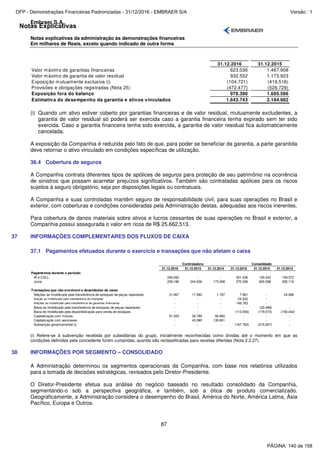 Notas Explicativas
Embraer S.A.
Notas explicativas da administração às demonstrações financeiras
Em milhares de Reais, exceto quando indicado de outra forma
87
31.12.2016 31.12.2015
Valor máximo de garantias financeiras 623.036 1.467.908
Valor máximo de garantia de valor residual 932.552 1.173.923
Exposição mutuamente exclusiva (i) (104.721) (419.516)
Provisões e obrigações registradas (Nota 25) (472.477) (526.729)
Exposição fora do balanço 978.390 1.695.586
Estimativa do desempenho da garantia e ativos vinculados 1.643.743 2.184.982
(i) Quando um ativo estiver coberto por garantias financeiras e de valor residual, mutuamente excludentes, a
garantia de valor residual só poderá ser exercida caso a garantia financeira tenha expirado sem ter sido
exercida. Caso a garantia financeira tenha sido exercida, a garantia de valor residual fica automaticamente
cancelada.
A exposição da Companhia é reduzida pelo fato de que, para poder se beneficiar da garantia, a parte garantida
deve retornar o ativo vinculado em condições específicas de utilização.
36.4 Cobertura de seguros
A Companhia contrata diferentes tipos de apólices de seguros para proteção de seu patrimônio na ocorrência
de sinistros que possam acarretar prejuízos significativos. Também são contratadas apólices para os riscos
sujeitos à seguro obrigatório, seja por disposições legais ou contratuais.
A Companhia e suas controladas mantêm seguro de responsabilidade civil, para suas operações no Brasil e
exterior, com coberturas e condições consideradas pela Administração destas, adequadas aos riscos inerentes.
Para cobertura de danos materiais sobre ativos e lucros cessantes de suas operações no Brasil e exterior, a
Companhia possui assegurada o valor em ricos de R$ 25.662.513.
37 INFORMAÇÕES COMPLEMENTARES DOS FLUXOS DE CAIXA
37.1 Pagamentos efetuados durante o exercício e transações que não afetam o caixa
31.12.2016 31.12.2015 31.12.2014 31.12.2016 31.12.2015 31.12.2014
Pagamentos durante o período:
IR e CSLL 246.260 - - 501.536 130.243 149.372
Juros 239.186 244.506 173.098 570.336 600.298 305.119
Transações que não envolvem o desembolso de caixa:
Adições ao imobilizado pela transferência de estoques de peças reparáveis 31.067 17.380 1.767 7.991 - 24.068
Adição ao imobilizado pela transferência do intangível - - - 24.532 - -
Adições ao imobilizado pela transferência de garantias financeiras - - - 148.783 -
Baixa ao imobilizado pela transferência de estoques de peças reparáveis - - - - (22.499) -
Baixa do imobilizado pela disponibilização para venda de estoques - - - (113.556) (179.073) (150.442)
Capitalização com mútuos 91.353 32.789 92.850 - - -
Capitalização com aeronaves - 43.380 130.601 - - -
Subvenção governamental (i) - - - (167.763) (215.927) -
Controladora Consolidado
(i) Refere-se à subvenção recebida por subsidiárias do grupo, inicialmente reconhecidas como dívidas até o momento em que as
condições definidas pela concedente foram cumpridas, quando são reclassificadas para receitas diferidas (Nota 2.2.27).
38 INFORMAÇÕES POR SEGMENTO – CONSOLIDADO
A Administração determinou os segmentos operacionais da Companhia, com base nos relatórios utilizados
para a tomada de decisões estratégicas, revisados pelo Diretor-Presidente.
O Diretor-Presidente efetua sua análise do negócio baseado no resultado consolidado da Companhia,
segmentando-o sob a perspectiva geográfica, e também, sob a ótica de produto comercializado.
Geograficamente, a Administração considera o desempenho do Brasil, América do Norte, América Latina, Ásia
Pacífico, Europa e Outros.
PÁGINA: 140 de 158
DFP - Demonstrações Financeiras Padronizadas - 31/12/2016 - EMBRAER S/A Versão : 1
 