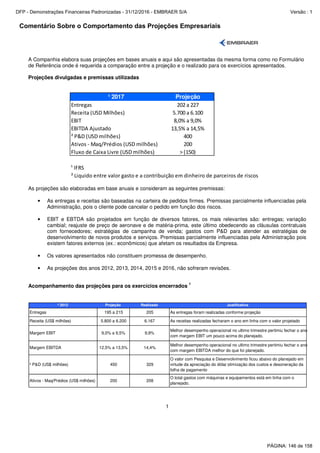 Comentário Sobre o Comportamento das Projeções Empresariais
1
A Companhia elabora suas projeções em bases anuais e aqui são apresentadas da mesma forma como no Formulário
de Referência onde é requerida a comparação entre a projeção e o realizado para os exercícios apresentados.
Projeções divulgadas e premissas utilizadas
¹ 2017 Projeção
Entregas 202 a 227
Receita (USD Milhões) 5.700 a 6.100
EBIT 8,0% a 9,0%
EBITDA Ajustado 13,5% a 14,5%
² P&D (USD milhões) 400
Ativos - Maq/Prédios (USD milhões) 200
Fluxo de Caixa Livre (USD milhões) > (150)
¹ IFRS
² Liquido entre valor gasto e a contribuição em dinheiro de parceiros de riscos
As projeções são elaboradas em base anuais e consideram as seguintes premissas:
• As entregas e receitas são baseadas na carteira de pedidos firmes. Premissas parcialmente influenciadas pela
Administração, pois o cliente pode cancelar o pedido em função dos riscos.
• EBIT e EBTDA são projetados em função de diversos fatores, os mais relevantes são: entregas; variação
cambial; reajuste de preço de aeronave e de matéria-prima, este último obedecendo as cláusulas contratuais
com fornecedores; estratégias de campanha de venda; gastos com P&D para atender as estratégias de
desenvolvimento de novos produtos e serviços. Premissas parcialmente influenciadas pela Administração pois
existem fatores externos (ex.: econômicos) que afetam os resultados da Empresa.
• Os valores apresentados não constituem promessa de desempenho.
• As projeções dos anos 2012, 2013, 2014, 2015 e 2016, não sofreram revisões.
Acompanhamento das projeções para os exercícios encerrados
1
² 2012 Projeção Realizado Justificativa
Entregas 195 a 215 205 As entregas foram realizadas conforme projeção.
Receita (US$ milhões) 5.800 a 6.200 6.167 As receitas realizadas fecharam o ano em linha com o valor projetado
Margem EBIT 9,0% a 9,5% 9,9%
Melhor desempenho operacional no ultimo trimestre pertimiu fechar o ano
com margem EBIT um pouco acima do planejado.
Margem EBITDA 12,5% a 13,5% 14,4%
Melhor desempenho operacional no ultimo trimestre pertimiu fechar o ano
com margem EBITDA melhor do que foi planejado.
³ P&D (US$ milhões) 450 329
O valor com Pesquisa e Desenvolvimento ficou abaixo do planejado em
virtude da apreciação do dólar, otimização dos custos e desoneração da
folha de pagamento
Ativos - Maq/Prédios (US$ milhões) 200 208
O total gastos com máquinas e equipamentos está em linha com o
planejado.
PÁGINA: 146 de 158
DFP - Demonstrações Financeiras Padronizadas - 31/12/2016 - EMBRAER S/A Versão : 1
 