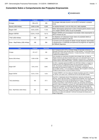 Comentário Sobre o Comportamento das Projeções Empresariais
2
² 2013 Projeção Realizado Justificativa
Entregas 195 a 215 209
As entregas realizadas durante o ano de 2013 mantiveram a projeção
inicial.
Receita (US$ milhões) 5.900 a 6.400 6.235 As receitas fecharam o ano em linha com o valor projetado.
Margem EBIT 9,0% a 9,5% 11,4%
Melhor desempenho operacional no ultimo trimestre pertimiu fechar o ano
com margem EBITDA melhor do que foi planejado.
Margem EBITDA 13,0% a 14,0% 16,1%
Margem EBITDA acima da projeção inicial devido melhor desempenho no
último trimestre do ano.
³ P&D (US$ milhões) 400 340
As despesas com pesquisas ficaram abaixo do projetado devido ao
lançamento do programa E-Jets E2.
Ativos - Maq/Prédios (US$ milhões) 180 294
O aumento acima da projeção foi devido inclusão despesas relacionadas
a equipamentos e imobilizado principalmente de programas do segmento
de Defesa& Segurança.
2
2014 Projeção Realizado Justificativa
Entregas 197 a 217 208
No 4º trimestre de 2014 (4T14), a Embraer entregou 30 aeronaves comerciais e 52
aeronaves executivas (sendo 38 jatos leves e 14 jatos grandes ), no acumulado temos
208 aeronaves, sendo 92 jatos comerciais e 116 jatos executivos. A Embraer cumpriu
o guidance de entregas de 2014.
Receita (US$ milhões) 6.000 a 6.500 6.288
Como resultado do cumprimento do guidance das entregas totais nas áreas de
Aviação Comercial e de Jatos Executivos para o ano e um crescimento de 21,7% de
receita na área de Defesa & Segurança comparado à receita de 2013, a Receita da
Embraer totalizou USD 6.288,8 milhões, cumprindo o guidance de receita para 2014.
Margem EBIT 9.0% a 9.5% 8,60%
Em 2014, o resultado operacional (EBIT) foi de USD 543,3 milhões e a margem da
Embraer de 8,6% ficou ligeiramente abaixo da suas estimativas anuais de 9,0% a
9,5%. Os principais contribuintes para esse resultado foram o aumento de
participação das aeronaves de modelo E175, que carregam rentabilidade menor do
que os aviões maiores, no mix de produtos entregues, além da queda no número de
entregas de jatos grandes na área de Aviação Executiva.
Margem EBITDA 13.0% a 14.0% 13,2%
A margem EBITDA no ano ficou dentro do intervalo do guidance para 2014, atingindo
um nível de 13,2% para o ano. O EBITDA de 2014 foi de USD 829,6 milhões.
3
P&D (US$ Milhões) 400 277,1
Para 2014, o investimento total em Desenvolvimento, líquido de contribuição de
parceiros, atingiu USD 230 milhões, e a pesquisa pré-competitiva, que é reconhecida
como despesa no Demonstrativo de Resultados do Excercício, ficou em USD 47,1
milhões, resultando em um total de P&D de USD 277,1 milhões. É importante
mencionar que embora o nível de P&D ficou abaixo das estimativas da Companhia
para 2014, todos os programas, incluindo o E2, estão seguindo conforme planejados.
Ativos - Maq/Prédios (US$ milhões) 250 209,2
No ano 2014, os gastos com CAPEX de USD 209,2 milhões incluiram USD 153
milhões em ativos fixos, USD 19,5 milhões em adições de aviões disponíveis para
arrendamentos e USD 36,7 milhões para adições de partes para o programa pool da
empresa. A Embraer não atingiu o guidance de gastos em ativos para o ano de 2014,
sem arriscar os planos de expansão e melhorias de produção da empresa para o
médio e longo prazo.
PÁGINA: 147 de 158
DFP - Demonstrações Financeiras Padronizadas - 31/12/2016 - EMBRAER S/A Versão : 1
 