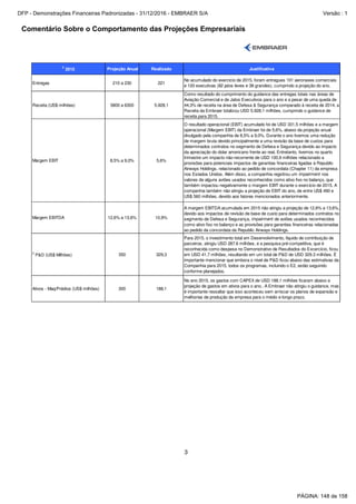 Comentário Sobre o Comportamento das Projeções Empresariais
3
2
2015 Projeção Anual Realizado Justificativa
Entregas 210 a 230 221
No acumulado do exercício de 2015, foram entregues 101 aeronaves comerciais
e 120 executivas (82 jatos leves e 38 grandes), cumprindo a projeção do ano.
Receita (US$ milhões) 5800 a 6300 5.928,1
Como resultado do cumprimento do guidance das entregas totais nas áreas de
Aviação Comercial e de Jatos Executivos para o ano e a pesar de uma queda de
44,3% de receita na área de Defesa & Segurança comparado à receita de 2014, a
Receita da Embraer totalizou USD 5.928,1 milhões, cumprindo o guidance de
receita para 2015.
Margem EBIT 8,5% a 9,0% 5,6%
O resultado operacional (EBIT) acumulado foi de USD 331,5 milhões e a margem
operacional (Margem EBIT) da Embraer foi de 5,6%, abaixo da projeção anual
divulgado pela companhia de 8,5% a 9,0%. Durante o ano tivemos uma redução
de margem bruta devido principalmente a uma revisão da base de custos para
determinados contratos no segmento de Defesa e Segurança devido ao impacto
da apreciação do dolar americano frente ao real. Entretanto, tivemos no quarto
trimestre um impacto não-recorrente de USD 100,9 milhões relacionado a
provisões para potenciais impactos de garantias financeiras ligadas à Republic
Airways Holdings, relacionado ao pedido de concordata (Chapter 11) da empresa
nos Estados Unidos. Além disso, a companhia regsitrou um impairment nos
valores de alguns aviões usados reconhecidos como ativo fixo no balanço, que
também impactou negativamente o margem EBIT durante o exercício de 2015. A
companhia também não atingiu a projeção de EBIT do ano, de entre US$ 490 e
US$ 560 milhões, devido aos fatores mencionados anteriormente.
Margem EBITDA 12,6% a 13,6% 10,9%
A margem EBITDA acumulada em 2015 não atingiu a projeção de 12,6% a 13,6%,
devido aos impactos de revisão de base de custo para determinados contratos no
segmento de Defesa e Segurança, impairment de aviões usados reconhecidos
como ativo fixo no balanço e as provisões para garantias financeiras relacionadas
ao pedido da concordata da Republic Airways Holdings.
3
P&D (US$ Milhões) 350 329,3
Para 2015, o investimento total em Desenvolvimento, líquido de contribuição de
parceiros, atingiu USD 287.6 milhões, e a pesquisa pré-competitiva, que é
reconhecida como despesa no Demonstrativo de Resultados do Excercício, ficou
em USD 41.7 milhões, resultando em um total de P&D de USD 329.3 milhões. É
importante mencionar que embora o nível de P&D ficou abaixo das estimativas da
Companhia para 2015, todos os programas, incluindo o E2, estão seguindo
conforme planejados.
Ativos - Maq/Prédios (US$ milhões) 300 188,1
No ano 2015, os gastos com CAPEX de USD 188,1 milhões ficaram abaixo a
projeção de gastos em ativos para o ano.. A Embraer não atingiu o guidance, mas
é importante ressaltar que isso aconteceu sem arriscar os planos de expansão e
melhorias de produção da empresa para o médio e longo prazo.
PÁGINA: 148 de 158
DFP - Demonstrações Financeiras Padronizadas - 31/12/2016 - EMBRAER S/A Versão : 1
 