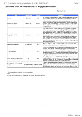 Comentário Sobre o Comportamento das Projeções Empresariais
4
2
2016 Projeção Anual Realizado Justificativa
Entregas 210 a 235 225
No acumulado do exercício de 2016, foram entregues 108 aeronaves comerciais
e 117 executivas (73 jatos leves e 44 grandes), cumprindo a projeção do ano.
Receita (US$ milhões) 5.800 a 6.200 6.217,5
Como resultado do cumprimento do guidance de entregas totais nas áreas de
Aviação Comercial e de Jatos Executivos para o ano e também um aumento de
receita de 15,0% na área de Defesa & Segurança comparado à receita de 2015, a
Receita da Embraer totalizou US$ 6.217,5 milhões, cumprindo o guidance de
receita para 2016.
Margem EBIT Ajustado 7,0% a 8,0% 8,0%
O resultado operacional ajustado (EBIT ajustado) acumulado foi de US$ 499,1
milhões e a margem operacional ajustada (Margem EBIT ajustado) da Embraer
foi de 8,0%, dentro da projeção anual divulgada pela companhia de 7,0% a 8,0%.
A companhia também atingiu a projeção de EBIT ajustado do ano, de entre US$
405 e US$ 500 milhões. Durante o ano tivemos um aumento de margem bruta
devido principalmente à ausência de revisões da base de custos para
determinados contratos no segmento de Defesa e Segurança comparado com
2015, e também uma melhora na margem bruta do nosso segmento de Jatos
Executivos. Além disso, o aumento de receita em 2016 ajudou na absorção de
custos fixos e a empresa conseguiu uma maior eficiência nas despesas gerais e
adiministrativas no exercício.
Margem EBITDA Ajustado 12,7% a 13,5% 13,3%
A margem EBITDA ajustada acumulada em 2016 atingiu a projeção de 12,7% a
13,5%, devido aos impactos descritos no quadro acima.
3
P&D (US$ Milhões) 375 428,7
Para 2016, o investimento total em Desenvolvimento, líquido de contribuição de
parceiros, atingiu US$ 381,1 milhões, e a pesquisa pré-competitiva, que é
reconhecida como despesa no Demonstrativo de Resultados do Excercício, ficou
em US$ 47,6 milhões, resultando em um total de P&D de US$ 428,7 milhões,
acima da projeção do ano. É importante mencionar que a Companhia se encontra
em um cíclo de altos investimentos e todos os programas, incluindo o E2, estão
seguindo conforme planejados.
Ativos - Maq/Prédios (US$ milhões) 275 201
No ano 2016, os gastos com CAPEX de US$ 201,0 milhões ficaram abaixo da
projeção de gastos em ativos para o ano. A Embraer não atingiu o guidance, mas
é importante ressaltar que isso aconteceu sem arriscar os planos de expansão e
melhorias de produção da empresa para o médio e longo prazo.
Fluxo de Caixa Livre ajustado (US$
milhões)
>(US$ 400 milhões) (US$ 359,4 milhões)
O fluxo de caixa livre ajustado acumulado de 2016 foi negativo, em US$ (359,4)
milhões, como reflexo de maiores investimentos em desenvolvimento e em
CAPEX, junto com um aumento de investimento em capital de giro. A Companhia
atingiu a projeção para um uso máximo de US$ (400) milhões para o ano 2016.
¹ Extraído das Demonstrações Financeiras auditadas
² IFRS
³ Líquido entre o valor gasto e a contribuição em dinheiro de parceiros de risco
PÁGINA: 149 de 158
DFP - Demonstrações Financeiras Padronizadas - 31/12/2016 - EMBRAER S/A Versão : 1
 