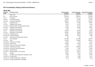 2.01.05.02.06 Dividas com e sem Direito de Regresso 74.600 39.376 27.297
2.01.05.02.04 Contas a Pagar 1.236.854 1.136.729 861.917
2.01.05.02.09 Instrumentos Financeiros Derivativos 27.485 47.961 40.957
2.01.05.02.07 Adiantamento de Clientes 2.334.770 2.904.486 1.733.100
2.01.05 Outras Obrigações 4.931.856 6.019.656 3.328.175
2.01.05.02.01 Dividendos e JCP a Pagar 80.883 10.574 99.124
2.01.05.02 Outros 4.931.856 6.019.656 3.328.175
2.01.06.01.02 Provisões Previdenciárias e Trabalhistas 39.473 35.820 10.234
2.01.06.01.01 Provisões Fiscais 33.179 39.005 33.777
2.01.06.01.03 Provisões para Benefícios a Empregados 0 8 0
2.01.05.02.11 Garantia financeira e de valor residual 161.997 630.812 78.371
2.01.05.02.10 Receitas Diferidas 1.015.267 1.249.718 487.409
2.01.06.01 Provisões Fiscais Previdenciárias Trabalhistas e Cíveis 73.534 78.056 46.470
2.01.06 Provisões 442.556 374.180 253.792
2.01.02.01 Fornecedores Nacionais 299.452 327.560 304.578
2.01.02.02 Fornecedores Estrangeiros 2.803.527 3.713.616 2.300.016
2.01.03 Obrigações Fiscais 226.654 737.483 356.351
2.01.02 Fornecedores 3.102.979 4.041.176 2.604.594
2.01.04.03 Financiamento por Arrendamento Financeiro 143 163 411
2 Passivo Total 38.016.671 45.566.910 27.653.600
2.01 Passivo Circulante 10.367.249 12.029.013 6.781.058
2.01.03.01 Obrigações Fiscais Federais 84.519 461.183 22.784
2.01.04.01 Empréstimos e Financiamentos 1.663.061 856.355 237.735
2.01.04.01.01 Em Moeda Nacional 760.981 689.879 158.793
2.01.04.01.02 Em Moeda Estrangeira 902.080 166.476 78.942
2.01.04 Empréstimos e Financiamentos 1.663.204 856.518 238.146
2.01.03.01.01 Imposto de Renda e Contribuição Social a Pagar 84.519 461.183 22.784
2.01.03.02 Obrigações Fiscais Estaduais 133.260 268.582 328.951
2.01.03.03 Obrigações Fiscais Municipais 8.875 7.718 4.616
DFs Consolidadas / Balanço Patrimonial Passivo
(Reais Mil)
Código da
Conta
Descrição da Conta Último Exercício
31/12/2016
Penúltimo Exercício
31/12/2015
Antepenúltimo Exercício
31/12/2014
PÁGINA: 19 de 158
DFP - Demonstrações Financeiras Padronizadas - 31/12/2016 - EMBRAER S/A Versão : 1
 