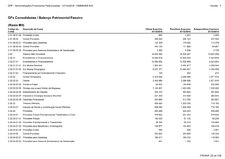 2.02.04.01.02 Provisões Previdenciárias e Trabalhistas 38.765 55.319 105.884
2.02.04.01.01 Provisões Fiscais 190.530 61.135 58.239
2.02.04.01.04 Provisões Cíveis 490 406 3.091
2.02.04.01.03 Provisões para Benefícios a Empregados 149.877 104.493 109.418
2.02.04.01 Provisões Fiscais Previdenciárias Trabalhistas e Cíveis 379.662 221.353 276.632
2.02.03 Tributos Diferidos 858.060 1.629.359 718.180
2.02.02.02.09 Garantias Financeiras 524.890 513.785 553.807
2.02.04 Provisões 583.486 425.203 406.956
2.02.03.01 Imposto de Renda e Contribuição Social Diferidos 858.060 1.629.359 718.180
2.02.04.02.01 Provisões para Garantias 184.417 194.702 118.592
2.02.04.02 Outras Provisões 203.824 203.850 130.324
2.02.04.02.03 Provisões para Passivos Ambientais e de Desativação 641 1.302 3.341
2.01.06.02.05 Provisões para Passivos Ambientais e de Desativação 2.565 5.206 8.136
2.01.06.02.04 Outras Provisões 244.129 111.866 85.807
2.02.01 Empréstimos e Financiamentos 10.590.818 12.929.250 6.423.876
2.02 Passivo Não Circulante 14.804.564 18.529.227 10.607.056
2.01.06.01.04 Provisões Cíveis 882 3.223 2.459
2.02.02.02.07 Impostos e Encargos Sociais a Recolher 221.449 314.628 382.643
2.01.06.02.01 Provisões para Garantias 122.328 179.052 113.379
2.01.06.02 Outras Provisões 369.022 296.124 207.322
2.02.01.01 Empréstimos e Financiamentos 10.590.692 12.928.998 6.423.603
2.02.02.02.03 Contas a Pagar 54.932 154.458 232.585
2.02.02.02 Outros 2.400.946 3.086.586 2.671.916
2.02.02.02.06 Adiantamento de Clientes 455.774 640.620 467.829
2.02.02.02.05 Dívidas com e sem Direito de Regresso 1.143.901 1.463.095 1.035.052
2.02.01.01.02 Em Moeda Estrangeira 8.637.271 10.465.521 4.355.059
2.02.01.01.01 Em Moeda Nacional 1.953.421 2.463.477 2.068.544
2.02.02 Outras Obrigações 2.400.946 3.086.586 2.671.916
2.02.01.03 Financiamento por Arrendamento Financeiro 126 252 273
DFs Consolidadas / Balanço Patrimonial Passivo
(Reais Mil)
Código da
Conta
Descrição da Conta Último Exercício
31/12/2016
Penúltimo Exercício
31/12/2015
Antepenúltimo Exercício
31/12/2014
PÁGINA: 20 de 158
DFP - Demonstrações Financeiras Padronizadas - 31/12/2016 - EMBRAER S/A Versão : 1
 