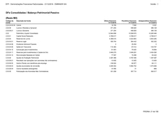 2.03.04.11 Reservas para Investimentos e Capital de Giro 3.949.275 3.549.291 3.454.364
2.03.04.12 Remuneração Baseada em Ações 77.097 72.298 64.422
2.03.04.09 Ações em Tesouraria -115.364 -67.012 -104.767
2.03.04.10 Subvenção para Investimentos 81.903 79.420 76.894
2.03.06 Ajustes de Avaliação Patrimonial 3.367.368 5.797.456 1.367.087
2.03.06.03 Ajustes acumulados de conversão 3.449.302 5.892.702 1.474.466
2.03.06.04 Outros resultados abrangentes 37.090 31 -868
2.03.06.01 Resultado nas operações com acionistas não controladores -12.400 -12.400 -12.400
2.03.06.02 Ganho (Perda) com benefícios pós-emprego -106.624 -82.877 -94.111
2.03.09 Participação dos Acionistas Não Controladores 301.258 397.714 265.517
2.02.06 Lucros e Receitas a Apropriar 371.254 458.829 386.128
2.02.06.01 Lucros a Apropriar 371.254 458.829 386.128
2.03.04.08 Dividendo Adicional Proposto 0 25.454 0
2.02.04.02.04 Outros 18.766 7.846 8.391
2.03.04 Reservas de Lucros 4.386.615 4.023.883 3.843.265
2.03.04.01 Reserva Legal 393.704 364.432 352.352
2.03 Patrimônio Líquido Consolidado 12.844.858 15.008.670 10.265.486
2.03.01 Capital Social Realizado 4.789.617 4.789.617 4.789.617
DFs Consolidadas / Balanço Patrimonial Passivo
(Reais Mil)
Código da
Conta
Descrição da Conta Último Exercício
31/12/2016
Penúltimo Exercício
31/12/2015
Antepenúltimo Exercício
31/12/2014
PÁGINA: 21 de 158
DFP - Demonstrações Financeiras Padronizadas - 31/12/2016 - EMBRAER S/A Versão : 1
 