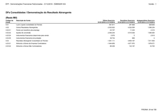 4.02.04 Instrumentos financeiros disponíveis para venda -2.675 0 -2.615
4.03.02 Atribuído a Sócios Não Controladores -96.456 132.197 33.763
4.02.05 Instrumentos financeiros de proteção 39.734 899 0
4.03.01 Atribuído a Sócios da Empresa Controladora -1.844.655 4.671.970 1.878.071
4.03 Resultado Abrangente Consolidado do Período -1.941.111 4.804.167 1.911.834
4.01 Lucro Líquido Consolidado do Período 591.811 281.608 826.600
4.02.02 Ajustes de conversão -2.546.234 4.510.426 1.090.063
4.02.01 Perda com benefício pós-emprego -23.747 11.234 -2.214
4.02 Outros Resultados Abrangentes -2.532.922 4.522.559 1.085.234
DFs Consolidadas / Demonstração do Resultado Abrangente
(Reais Mil)
Código da
Conta
Descrição da Conta Último Exercício
01/01/2016 à 31/12/2016
Penúltimo Exercício
01/01/2015 à 31/12/2015
Antepenúltimo Exercício
01/01/2014 à 31/12/2014
PÁGINA: 24 de 158
DFP - Demonstrações Financeiras Padronizadas - 31/12/2016 - EMBRAER S/A Versão : 1
 