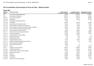 6.01.01.19 Plano de demissão voluntária 88.878 0 0
6.01.01.18 Contas a pagar para penalidades 231.601 0 0
6.01.02 Variações nos Ativos e Passivos -1.979.721 1.726.993 -541.098
6.01.01.20 Outros -5.162 -7.600 -30.637
6.01.01.15 Remuneração em ações 4.799 7.876 12.267
6.01.01.17 Marcação a mercado das garantias de valor residual 90.104 -374 51.203
6.01.01.16 Variação monetária e cambial -40.745 -93.212 30.428
6.01.02.06 Fornecedores -344.864 354.906 -63.351
6.01.02.05 Outros ativos 351.658 -653.815 -241.630
6.01.02.07 Dívida com e sem direito de regresso -36.462 -55.262 -1.169
6.01.02.02 Contas a receber e contas a receber vinculadas 518.724 -263.006 -312.840
6.01.02.01 Investimentos financeiros -1.122.991 -194.954 361.774
6.01.02.04 Estoques -656.664 839.030 -142.998
6.01.02.03 Financiamento a clientes 74.843 38.861 13.709
6.01.01.02 Depreciações 674.551 536.592 397.368
6.01.01.03 Amortização subsídios governamentais -10.436 0 0
6.01.01.04 Amortizações 601.391 536.726 279.463
6.01.01.01 Lucro Líquido do Exercício 591.811 281.608 826.600
6.01.01.14 Equivalência patrimonial 955 978 148
6.01 Caixa Líquido Atividades Operacionais -309.018 3.632.763 1.275.434
6.01.01 Caixa Gerado nas Operações 1.670.703 1.905.770 1.816.532
6.01.01.06 Amortização de contribuição de parceiros -132.257 -116.432 -59.850
6.01.01.11 Imposto de renda e contribuição social diferidos -529.067 380.037 193.495
6.01.01.12 Juros sobre empréstimos -33.265 107.668 36.874
6.01.01.13 Juros sobre títulos e valores mobiliários -175.268 -28.272 0
6.01.01.10 Perda na alienação de ativo permanente 66.508 170.584 41.859
6.01.01.07 Perda (reversão) por obsolescência dos estoques -75.983 19.508 -9.907
6.01.01.08 Perda (reversão) por ajuste valor de mercado, estoque e imobilizado 284.703 83.289 52.067
6.01.01.09 Perda (reversão) em créditos dfe liquidação duvidosa 37.585 26.794 -4.846
DFs Consolidadas / Demonstração do Fluxo de Caixa - Método Indireto
(Reais Mil)
Código da
Conta
Descrição da Conta Último Exercício
01/01/2016 à 31/12/2016
Penúltimo Exercício
01/01/2015 à 31/12/2015
Antepenúltimo Exercício
01/01/2014 à 31/12/2014
PÁGINA: 25 de 158
DFP - Demonstrações Financeiras Padronizadas - 31/12/2016 - EMBRAER S/A Versão : 1
 