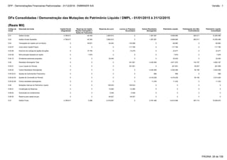 5.05.02.01 Ajustes de Instrumentos Financeiros 0 0 0 0 899 899 0 899
5.05.02.04 Ajustes de Conversão do Período 0 0 0 0 4.418.236 4.418.236 92.190 4.510.426
5.05.01 Lucro Líquido do Período 0 0 0 241.601 0 241.601 40.007 281.608
5.05.02 Outros Resultados Abrangentes 0 0 0 0 4.430.369 4.430.369 92.190 4.522.559
5.05.02.06 Outros resultados abrangentes 0 0 0 0 11.234 11.234 0 11.234
5.06.04 Subvenção de investimentos 0 0 2.526 -2.526 0 0 0 0
5.06.05 Reserva para capital de giro 0 0 94.927 -94.927 0 0 0 0
5.06 Mutações Internas do Patrimônio Líquido 0 0 109.533 -109.533 0 0 0 0
5.06.01 Constituição de Reservas 0 0 12.080 -12.080 0 0 0 0
5.07 Saldos Finais 4.789.617 5.286 4.018.597 0 5.797.456 14.610.956 397.714 15.008.670
5.03 Saldos Iniciais Ajustados 4.789.617 -40.345 3.883.610 0 1.367.087 9.999.969 265.517 10.265.486
5.04 Transações de Capital com os Sócios 0 45.631 25.454 -132.068 0 -60.983 0 -60.983
5.05 Resultado Abrangente Total 0 0 0 241.601 4.430.369 4.671.970 132.197 4.804.167
5.01 Saldos Iniciais 4.789.617 -40.345 3.883.610 0 1.367.087 9.999.969 265.517 10.265.486
5.04.09 Remuneração baseada em ações 0 7.876 0 0 0 7.876 0 7.876
5.04.10 Dividendos adicionais propostos 0 0 25.454 0 0 25.454 0 25.454
5.04.07 Juros sobre Capital Próprio 0 0 0 -117.790 0 -117.790 0 -117.790
5.04.08 Exercício de outorga de opções de ações 0 37.755 0 -14.278 0 23.477 0 23.477
DFs Consolidadas / Demonstração das Mutações do Patrimônio Líquido / DMPL - 01/01/2015 à 31/12/2015
(Reais Mil)
Código da
Conta
Descrição da Conta Capital Social
Integralizado
Reservas de Capital,
Opções Outorgadas e
Ações em Tesouraria
Reservas de Lucro Lucros ou Prejuízos
Acumulados
Outros Resultados
Abrangentes
Patrimônio Líquido Participação dos Não
Controladores
Patrimônio Líquido
Consolidado
PÁGINA: 28 de 158
DFP - Demonstrações Financeiras Padronizadas - 31/12/2016 - EMBRAER S/A Versão : 1
 
