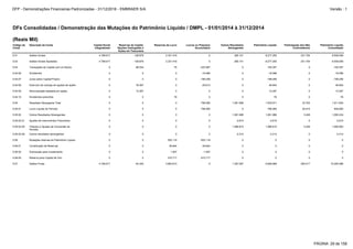 5.05.02.01 Ajustes de Instrumentos Financeiros 0 0 0 0 -2.615 -2.615 0 -2.615
5.05.02.05 Tributos s/ Ajustes de Conversão do
Período
0 0 0 0 1.086.815 1.086.815 3.248 1.090.063
5.05.02 Outros Resultados Abrangentes 0 0 0 0 1.081.986 1.081.986 3.248 1.085.234
5.07 Saldos Finais 4.789.617 -40.345 3.883.610 0 1.367.087 9.999.969 265.517 10.265.486
5.05.01 Lucro Líquido do Período 0 0 0 796.085 0 796.085 30.515 826.600
5.06.04 Subvenção para investimento 0 0 1.597 -1.597 0 0 0 0
5.06.05 Reserva para Capital de Giro 0 0 510.717 -510.717 0 0 0 0
5.06.01 Constituição de Reservas 0 0 39.804 -39.804 0 0 0 0
5.05.02.06 Outros resultados abrangentes 0 0 0 0 -2.214 -2.214 0 -2.214
5.06 Mutações Internas do Patrimônio Líquido 0 0 552.118 -552.118 0 0 0 0
5.03 Saldos Iniciais Ajustados 4.789.617 -128.879 3.331.416 0 285.101 8.277.255 231.754 8.509.009
5.04 Transações de Capital com os Sócios 0 88.534 76 -243.967 0 -155.357 0 -155.357
5.05 Resultado Abrangente Total 0 0 0 796.085 1.081.986 1.878.071 33.763 1.911.834
5.01 Saldos Iniciais 4.789.617 -128.879 3.331.416 0 285.101 8.277.255 231.754 8.509.009
5.04.06 Dividendos 0 0 0 -16.096 0 -16.096 0 -16.096
5.04.09 Remuneração baseada em ações 0 12.267 0 0 0 12.267 0 12.267
5.04.10 Dividendos prescritos 0 0 76 0 0 76 0 76
5.04.07 Juros sobre Capital Próprio 0 0 0 -198.258 0 -198.258 0 -198.258
5.04.08 Exercício de outorga de opções de ações 0 76.267 0 -29.613 0 46.654 0 46.654
DFs Consolidadas / Demonstração das Mutações do Patrimônio Líquido / DMPL - 01/01/2014 à 31/12/2014
(Reais Mil)
Código da
Conta
Descrição da Conta Capital Social
Integralizado
Reservas de Capital,
Opções Outorgadas e
Ações em Tesouraria
Reservas de Lucro Lucros ou Prejuízos
Acumulados
Outros Resultados
Abrangentes
Patrimônio Líquido Participação dos Não
Controladores
Patrimônio Líquido
Consolidado
PÁGINA: 29 de 158
DFP - Demonstrações Financeiras Padronizadas - 31/12/2016 - EMBRAER S/A Versão : 1
 
