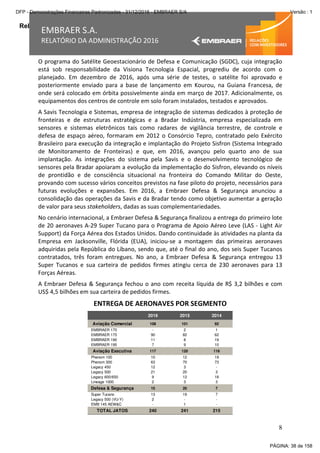 Relatório da Administração
8
EMBRAER S.A.
RELATÓRIO DA ADMINISTRAÇÃO 2016
O programa do Satélite Geoestacionário de Defesa e Comunicação (SGDC), cuja integração
está sob responsabilidade da Visiona Tecnologia Espacial, progrediu de acordo com o
planejado. Em dezembro de 2016, após uma série de testes, o satélite foi aprovado e
posteriormente enviado para a base de lançamento em Kourou, na Guiana Francesa, de
onde será colocado em órbita possivelmente ainda em março de 2017. Adicionalmente, os
equipamentos dos centros de controle em solo foram instalados, testados e aprovados.
A Savis Tecnologia e Sistemas, empresa de integração de sistemas dedicados à proteção de
fronteiras e de estruturas estratégicas e a Bradar Indústria, empresa especializada em
sensores e sistemas eletrônicos tais como radares de vigilância terrestre, de controle e
defesa de espaço aéreo, formaram em 2012 o Consórcio Tepro, contratado pelo Exército
Brasileiro para execução da integração e implantação do Projeto Sisfron (Sistema Integrado
de Monitoramento de Fronteiras) e que, em 2016, avançou pelo quarto ano de sua
implantação. As integrações do sistema pela Savis e o desenvolvimento tecnológico de
sensores pela Bradar apoiaram a evolução da implementação do Sisfron, elevando os níveis
de prontidão e de consciência situacional na fronteira do Comando Militar do Oeste,
provando com sucesso vários conceitos previstos na fase piloto do projeto, necessários para
futuras evoluções e expansões. Em 2016, a Embraer Defesa & Segurança anunciou a
consolidação das operações da Savis e da Bradar tendo como objetivo aumentar a geração
de valor para seus stakeholders, dadas as suas complementariedades.
No cenário internacional, a Embraer Defesa & Segurança finalizou a entrega do primeiro lote
de 20 aeronaves A-29 Super Tucano para o Programa de Apoio Aéreo Leve (LAS - Light Air
Support) da Força Aérea dos Estados Unidos. Dando continuidade às atividades na planta da
Empresa em Jacksonville, Flórida (EUA), iniciou-se a montagem das primeiras aeronaves
adquiridas pela República do Líbano, sendo que, até o final do ano, dos seis Super Tucanos
contratados, três foram entregues. No ano, a Embraer Defesa & Segurança entregou 13
Super Tucanos e sua carteira de pedidos firmes atingiu cerca de 230 aeronaves para 13
Forças Aéreas.
A Embraer Defesa & Segurança fechou o ano com receita líquida de R$ 3,2 bilhões e com
US$ 4,5 bilhões em sua carteira de pedidos firmes.
ENTREGA DE AERONAVES POR SEGMENTO
2016 2015 2014
Aviação Comercial 108 101 92
EMBRAER 170 - 2 1
EMBRAER 175 90 82 62
EMBRAER 190 11 8 19
EMBRAER 195 7 9 10
Aviação Executiva 117 120 116
Phenom 100 10 12 19
Phenom 300 63 70 73
Legacy 450 12 3 -
Legacy 500 21 20 3
Legacy 600/650 9 12 18
Lineage 1000 2 3 3
Defesa & Segurança 15 20 7
Super Tucano 13 19 7
Legacy 500 (VU-Y) 2 - -
EMB 145 AEW&C - 1 -
TOTAL JATOS 240 241 215
PÁGINA: 38 de 158
DFP - Demonstrações Financeiras Padronizadas - 31/12/2016 - EMBRAER S/A Versão : 1
 