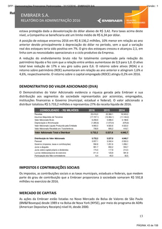 Relatório da Administração
13
EMBRAER S.A.
RELATÓRIO DA ADMINISTRAÇÃO 2016
estava protegida dada a desvalorização do dólar abaixo de R$ 3,42. Para taxas acima deste
nível, a Companhia se beneficiaria até um limite médio de R$ 6,34 por dólar.
A posição de estoque encerrou 2016 em R$ 8.136,2 milhões, 10% menor em relação ao ano
anterior devido principalmente à depreciação do dólar no período, sem a qual a variação
real dos estoques teria sido positiva em 7%. O giro dos estoques cresceu e alcançou 2,1, em
linha com as necessidades operacionais e o ciclo produtivo da Empresa.
A redução do endividamento bruto não foi totalmente compensada pela redução do
patrimônio líquido e fez com que a relação entre ambos aumentasse de 0,9 para 1,0. O ativo
total teve redução de 17% e seu giro subiu para 0,6. O retorno sobre ativos (ROA) e o
retorno sobre patrimônio (ROE) aumentaram em relação ao ano anterior e atingiram 1,6% e
4,6%, respectivamente. O retorno sobre o capital empregado (ROCE) atingiu 0,2% em 2016.
DEMONSTRATIVO DO VALOR ADICIONADO (DVA)
O Demonstrativo do Valor Adicionado evidencia a riqueza gerada pela Embraer e sua
distribuição aos segmentos da sociedade representados por acionistas, empregados,
instituições financeiras e Governo (municipal, estadual e federal). O valor adicionado a
distribuir totalizou R$ 5.733,2 milhões e representou 27% da receita líquida de 2016.
IMPOSTOS E CONTRIBUIÇÕES SOCIAIS
Os impostos, as contribuições sociais e as taxas municipais, estaduais e federais, que medem
parte do grau de contribuição que a Embraer proporciona à sociedade somaram R$ 592,8
milhões no exercício de 2016.
MERCADO DE CAPITAIS
As ações da Embraer estão listadas no Novo Mercado da Bolsa de Valores de São Paulo
(BM&FBovespa) desde 1989 e na Bolsa de Nova York (NYSE), por meio do programa de ADRs
(American Depositary Receipts) nível III, desde 2000.
CONSOLIDADO - R$ MILHÕES 2016 2015 2014
Receitas 23.416,0 22.360,1 16.343,0
Insumos Adquiridos de Terceiros (17.157,1) (16.364,1) (11.144,2)
Valor Adicionado Bruto 6.258,9 5.996,0 5.198,8
Depreciação e Amortização (1.265,6) (1.073,4) (676,8)
Valor Adicionado Líquido Produzido pela Entidade 4.993,3 4.922,6 4.522,0
Valor Adicionado Recebido em Transferência 739,9 605,2 418,7
Valor Adicionado Total a Distribuir 5.733,2 5.527,8 4.940,7
Distribuição do Valor Adicionado 5.733,2 5.527,8 4.940,7
Pessoal 3.557,1 3.342,4 2.502,3
Governo (impostos, taxas e contribuições) 592,8 1.251,6 1.058,1
Juros e aluguéis 991,7 652,2 553,7
Juros sobre capital próprio e dividendos 174,0 117,8 214,3
Lucros retidos/prejuízos do exercício 411,4 123,8 581,8
Participação dos Não-controladores 6,4 40,0 30,5
PÁGINA: 43 de 158
DFP - Demonstrações Financeiras Padronizadas - 31/12/2016 - EMBRAER S/A Versão : 1
 